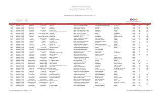 Directorio estancias  infantiles_dic