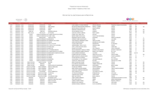 Directorio estancias  infantiles_dic