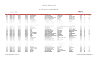 Directorio estancias  infantiles_dic