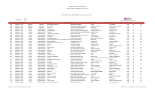 Directorio estancias  infantiles_dic