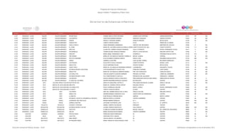 Directorio estancias  infantiles_dic