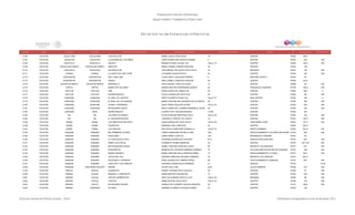 Directorio estancias  infantiles_dic