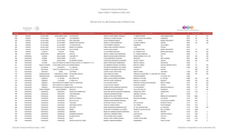 Programa de Estancias Infantiles para
Apoyar a Madres Trabajadoras y Padres Solos
Contador Estado Municipio Localidad Nombre de la Estancia Infantil Nombre de la Responsable Domicilio de la Estancia Colonia CP Número exterior Número interior
Directorio de Estancias Infantiles
898 CHIAPAS VILLAFLORES JESUS MARIA GARZA LAS GARCITAS MARTHA LAURA URBINA GONZALEZ 1A ORIENTE NORTE JESUS MARIA GARZA 30493 40 S/N
899 CHIAPAS VILLAFLORES VILLAFLORES LAS GARDENIAS DORA NELLY OCAÑA SALINAS CIRCUITO SUR PLAN CHIAPAS GARDENIAS 30470 SN SN
900 CHIAPAS VILLAFLORES VILLAFLORES SOR JUANA INES JULIETA MORENO ROBLES 1A. AV. NORTE BARRIO SAN MARTIN 30470 115 S/N
901 CHIAPAS VILLAFLORES VILLAFLORES SONRISA FRAYLESCANA MARVEYI LAZARO RODRIGUEZ 1A NORTE ORIENTE CENTRO 30470 160 S/N
902 CHIAPAS VILLAFLORES VILLAFLORES LA CASA DE POOH LEIDY MORENO CORDOVA GARDENIAS LAS FLORES 1 30470
903 CHIAPAS VILLAFLORES VILLAFLORES MUNDO DE SONRISAS FABIOLA ISELA MORENO CORDOVA 4 SUR CENTRO 30470
904 CHIAPAS VILLAFLORES VILLAFLORES PAULO FREIRE ZULMA GARCIA RAMOS 10 PONIENTE SUR BARRIO SAN MARTIN 30475 15 S/N
905 CHIAPAS YAJALON YAJALON YRYFED LILI GUTIERREZ QUEVEDO 4A. PONIENTE SUR BARRIO SAN MARTIN 29930 S/N S/N
906 CHIAPAS ZINACANTAN ZINACANTAN UCHETIK BERTHA LORENA CRUZ HERNANDEZ AV. ALBARO OBREGON CENTRO 29350 8 S/N
907 CHIHUAHUA ALDAMA JUAN ALDAMA CASCABELITO MARIA SOLEDAD MUÑIZ RODRIGUEZ RUBEN JARAMILLO NO. 2218 PRI 32917 S/N S/N
908 CHIHUAHUA ALDAMA JUAN ALDAMA LA CAJITA LETICIA MARTINEZ CALDERON GEOFISICA ABEL AGUIRRE 32914 2203 S/N
909 CHIHUAHUA ALDAMA JUAN ALDAMA MI PEQUEÑO TESORO GUADALUPE RODRIGUEZ GUTIERREZ RAYON Y QUINTA CENTRO 32910 500 S/N
910 CHIHUAHUA ALLENDE VALLE DE IGNACIO ALLENDEESTANCIA INFANTIL EL PRINCIPITO Y YO MARIA TERESA MEZA ARMENDARIZ ARROYO JAMAICA SAN MIGUEL 33920 0
911 CHIHUAHUA AQUILES SERDAN SAN GUILLERMO (SANTA ELENA)ROMPECABEZAS ALEJANDRINA GRAJEDA GUTIERREZ MINA DEL PARRAL AQUILES SERDÁN ETAPA II 31650 217 S/N
912 CHIHUAHUA ASCENSION ASCENSION EL CARRUSEL ANA MARIA HERNANDEZ VALTIERREZ GUANAJUATO CENTRO 31824 S/N S/N
913 CHIHUAHUA ASCENSION PUERTO PALOMAS DE VILLALOS COLORES CARMEN ALICIA MAGALLANES ORTIZ HIDALGO CENTRO 0 1890 S/N
914 CHIHUAHUA BOCOYNA CREEL LOS PEKES GLORIA LETICIA LUNA PAYAN ARROYO CREEL LOS PINOS 31846 S/N S/N
915 CHIHUAHUA BUENAVENTURA EJIDO BENITO JUAREZ MI PEQUEÑO ESPACIO ERIKA URRUTIA FLORES FRANCISCO JAVIER MINA Y C. EMILIANO ZAPATACENTRO 31884 S/N S/N
916 CHIHUAHUA BUENAVENTURA SAN BUENAVENTURA CRI-CRI ARACELY FIERRO BENAVIDES VENTURA ROMERO VILLAS DEL SOL 31890
917 CHIHUAHUA CAMARGO EL TECUAN MIS ANGELITOS ERIKA JULISA GALINDO GUTIERREZ RANCHO EL TECUAN EL TECUAN 33600 S/N S/N
918 CHIHUAHUA CAMARGO LA LAGUNA EL NIÑO FELIZ CARLOTA ACOSTA MENDOZA RANCHO LA LAGUNA NINGUNO 33600 S/N S/N
919 CHIHUAHUA CAMARGO SANTA ROSALIA DE CAMARGOCUATRO CORAZONES LILIA GALARZA GARCIA FRANCISCO GONZALEZ BOCANEGRA BENITO JUAREZ 33700 108 S/N
920 CHIHUAHUA CAMARGO SANTA ROSALIA DE CAMARGOPOOH LUCIA SALCEDO VARGAS MELCHOR GUASPE CENTRO 33700 103 S/N
921 CHIHUAHUA CAMARGO SANTA ROSALIA DE CAMARGOMUNDO DE COLORES NORMA PATRICIA MARQUEZ BURCIAGA H AYUNTAMIENTO ABRAHAM GONZALEZ 33760 1010 S/N
922 CHIHUAHUA CASAS GRANDES CASAS GRANDES NENUCOS ROSA MARIA ROSALES SEGURA CALLEJON HIDALGO PROGRESO 31850 101 S/N
923 CHIHUAHUA CHIHUAHUA CHIHUAHUA PIECECITOS CARIÑOSITOS BLASA DEL REFUGIO QUEZADA DOMINGUEZ PASEOS DEL PINTO CAMINO REAL 31134 11312 0
924 CHIHUAHUA CHIHUAHUA CHIHUAHUA EXPLORADORES JOSEFINA AGUIRRE MARTINEZ TRIBUNAL POPULAR CDP 31000 15 0
925 CHIHUAHUA CHIHUAHUA CHIHUAHUA ESTRELLITA BLANCA ESTELA RUIZ FERREL RIO BOSFORO RIBERAS DE SACRAMENTO 31109 25922 0
926 CHIHUAHUA CHIHUAHUA CHIHUAHUA PROYECTO SEMILLA MARIA DE LA LUZ MALDONADO HOLGUIN ARCOS DE NAVARRA LOS ARCOS 31140 906 0
927 CHIHUAHUA CHIHUAHUA CHIHUAHUA RAYITO DE LUZ SUSANA YEDDID BRISEÑO MARQUEZ JADE VILLAS NUEVA ESPAÑA 31065 8222 0
928 CHIHUAHUA CHIHUAHUA CHIHUAHUA CHIKILINES REYNA ISELA SIGALA VIOLETA RIO CHUVISCAR ALFREDO CHAVEZ 31410 1313 0
929 CHIHUAHUA CHIHUAHUA CHIHUAHUA CRECIENDO JUNTOS CECILIA ELIZONDO PEREZ 100 Y MEDIA PAVIS BORUNDA 31456 1016 0
930 CHIHUAHUA CHIHUAHUA CHIHUAHUA SAN JOSE MARIA MAGDALENA DOMINGUEZ RUIZ AV. DE LAS INDUSTRIAS EL PORVENIR 31103 17708 S/N
931 CHIHUAHUA CHIHUAHUA CHIHUAHUA EMARU DELMA RUTH GUTIERREZ VILLALOBOS HEROICO COLEGIO MILITAR REAL DE MINAS 31104 15549
932 CHIHUAHUA CHIHUAHUA CHIHUAHUA KARRUSEL MARIA DE LOURDES GONZALEZ MARTINEZ CALLE 46 ROSARIO 31030 4810 0
933 CHIHUAHUA CHIHUAHUA CHIHUAHUA PEQUEÑOS GIGANTES SARA IDALY FERREIRO PEREZ JUAN ESCUTIA CONSTITUYENTES 31137 1225 0
934 CHIHUAHUA CHIHUAHUA CHIHUAHUA MI ABUELO MELO SILVIA IVONNE SOSA VAZQUEZ JUSTINIANI LEALTAD I 31052 5303 0
935 CHIHUAHUA CHIHUAHUA CHIHUAHUA IKID'S RAQUEL LIZETT GARCIA VARGAS LATERAL ORTIZ MENA LEONES 31230 3104 0
936 CHIHUAHUA CHIHUAHUA CHIHUAHUA CENTRO EDUCATIVO GAMA MARISOL OBREGON BARRAZA PARAMARIBO FRACC GLORIA 31000 7914 0
Dirección General de Políticas Sociales - DSIP Información correspondiente al mes de diciembre 2012
 
