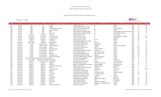 Directorio estancias  infantiles_dic