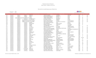 Directorio estancias  infantiles_dic