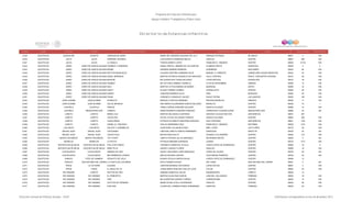 Directorio estancias  infantiles_dic