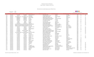 Directorio estancias  infantiles_dic