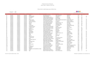 Programa de Estancias Infantiles para
Apoyar a Madres Trabajadoras y Padres Solos
Contador Estado Municipio Localidad Nombre de la Estancia Infantil Nombre de la Responsable Domicilio de la Estancia Colonia CP Número exterior Número interior
Directorio de Estancias Infantiles
976 CHIHUAHUA CHIHUAHUA CHIHUAHUA DANNY'S ANA LAURA GALAVIZ MOLINA IGNACIO LOPEZ RAYON INSURGENTES 31104 9703
977 CHIHUAHUA CHIHUAHUA CHIHUAHUA MI PEQUEÑO MUNDO FABIOLA IBARRA MEZA PUERTA BARROCA PORTALES 31137 117 S/N
978 CHIHUAHUA CHIHUAHUA CHIHUAHUA CASTILLO MAGICO CONSUELO CONTRERAS PADILLA LACANDONA SAN LAZARO 31000 7812 S/N
979 CHIHUAHUA CHIHUAHUA CHIHUAHUA LA CIGUEÑA SUSANA DOLORES BUSTILLOS MORENO 20 DE NOVIEMBRE DE LONDRES 31060 3906
980 CHIHUAHUA CHIHUAHUA CHIHUAHUA ALYB ALMA ROSA GONZALEZ MONTENEGRO MINA LOS ALISOS VILLA DEL REAL 31103 1501 S/N
981 CHIHUAHUA CHIHUAHUA CHIHUAHUA CARRUSEL INFANTIL NORMA ARCADIA CHAYREZ ESCAMILLA SINDICATO DE OBREROS INDEPENDIENTES RICARDO FLOREZ MAGON 31064 1210 S/N
982 CHIHUAHUA CHIHUAHUA CHIHUAHUA EL NENE CONSENTIDO OLGA LORENA RAMIREZ AGUIRRE COYOLXAUHQUI INFONAVIT NACIONAL 31120 640 S/N
983 CHIHUAHUA CHIHUAHUA CHIHUAHUA RINCON DE LOS CUENTOS CLAUDIA GUADALUPE GARCIA IBAÑEZ RIO AMARILLO RIVERAS DE SACRAMENTO 31184 1808 S/N
984 CHIHUAHUA CHIHUAHUA CHIHUAHUA SAN FELIPE OSCAR ALONSO ALDRETE URRUTIA PASCUAL OROZCO NO. 1109 MAGISTERIAL 31203 S/N S/N
985 CHIHUAHUA CHIHUAHUA CHIHUAHUA RUGRATS LUZ ELVA CARDENAS DOMINGUEZ GUADALUPE VICTORIA VILLA JUAREZ 31000 1208 S/N
986 CHIHUAHUA CHIHUAHUA CHIHUAHUA LUCERITO ROSA ISELA MADRID FLORES JOSE MARIANO ACOSTA PONCE DE LEON 31116 3301 S/N
987 CHIHUAHUA CHIHUAHUA CHIHUAHUA D'YHAVE ADONAI ALMA ROSA LOPEZ MENDOZA DE LA CONFIANZA INTEGRACION MAGISTERIAL 31140 4332 S/N
988 CHIHUAHUA CHIHUAHUA CHIHUAHUA GUARDERIA MI PALACIO DIANA PATRICIA BALLESTEROS DUARTE JUSTINIANI SANTA ROSA 31050 6 S/N
989 CHIHUAHUA CHIHUAHUA CHIHUAHUA EL MUNDO DE POOH ROSALIA MIREYA MALDONADO FRANCO MARIA ANA DE UNZAGA IGNACIO ALLENDE 31125 9911 S/N
990 CHIHUAHUA CHIHUAHUA CHIHUAHUA MI ANGELITO GABRIELA DOLORES CHAVEZ SAUCEDO ALONSO DE AVILA MARMOL II 31075 2808 S/N
991 CHIHUAHUA CHIHUAHUA CHIHUAHUA PRIMEROS PASOS JESSICA SUAREZ MENDOZA SIERRA AZUL FRACC. SIERRA AZUL 31384 12214 S/N
992 CHIHUAHUA CHIHUAHUA CHIHUAHUA ANGELICAL CONCEPCION TALAMANTES PEREIRA MATEMATICAS MARMOL 31063 8004
993 CHIHUAHUA CHIHUAHUA CHIHUAHUA FANTASIMUNDO MARTINA MARGARITA FLORES ALANIS PABLO MEOQUI SANTA ROSA 31050 801 S/N
994 CHIHUAHUA CHIHUAHUA CHIHUAHUA CASA DE CRISTAL GUILLERMINA GARFIO OGAZ ANTIMONIO JUAN GUERECA 31137 1423 S/N
995 CHIHUAHUA CHIHUAHUA CHIHUAHUA MUNDO MAGICO CLAUDIA ELIZABETH MEDINA CHAVEZ CALLE 6 DE ENERO NO. 1918 RIGOBERTO QUIROZ 31080 S/N S/N
996 CHIHUAHUA CHIHUAHUA CHIHUAHUA DISNEY HILDA MARISELA OROZCO MONTES OCHOA BARRIO DE LONDRES 31060 3502 S/N
997 CHIHUAHUA CHIHUAHUA CHIHUAHUA YAMANI JOSEFINA PALOMINO QUIÑONEZ RIO DE LA LOZA MARMOL III 31080 8252 S/N
998 CHIHUAHUA CHIHUAHUA CHIHUAHUA BABY CITY FERNANDA NINEL PEREZ RINCON MONTE SINAI NUEVO PARAISO 31123 2610 S/N
999 CHIHUAHUA CHIHUAHUA CHIHUAHUA PRIMERA ESTACION DRINA ROSARIO GONZALEZ TERRAZAS 80A VISTA CERRO GRANDE 31054 8423 S/N
1,000 CHIHUAHUA CHIHUAHUA CHIHUAHUA LA CASITA DEL REY JESUS ALEJANDRA LOPEZ DELGADO PRIV FRANCISCO ARAGON VILLA DEL REY VI 31103 18301 79
1,001 CHIHUAHUA CHIHUAHUA CHIHUAHUA REYNA EUGENIA RAFAELA TORRES VILLALOBOS MINA SAN CARLOS SANTA CECILIA 31137 16515 S/N
1,002 CHIHUAHUA CHIHUAHUA CHIHUAHUA CLUB INFANTIL ANGELITOS MARIA YURIDIA ARAUJO NUÑEZ RECTORES SERGIO DE LA TORRE 31136 3726 S/N
1,003 CHIHUAHUA CHIHUAHUA CHIHUAHUA FANNY BRENDA MANUELA MUÑIZ CHAPARRO PARQUE DE MURILLO FRACC. JARDINES DE ORIENTE 31384 9722 S/N
1,004 CHIHUAHUA CHIHUAHUA CHIHUAHUA MI PEQUEÑO TESORO SANDRA PATRICIA PARGA DOMINGUEZ AVE FRENTE REVOLUCIONARIO JUAN GUERECA 31137 806 S/N
1,005 CHIHUAHUA CHIHUAHUA CHIHUAHUA CARITA FELIZ SARITA ALVAREZ GOMEZ CHACMOOL INFONAVIT NACIONAL 31120 801 S/N
1,006 CHIHUAHUA CHIHUAHUA CHIHUAHUA MARILU MARICELA CASTILLO VAZQUEZ SIMON BOLIVAR TIERRA Y LIBERTAD 31127 1033 S/N
1,007 CHIHUAHUA CHIHUAHUA CHIHUAHUA CASA DE SNOOPY CECILIA ELDA LEAL RODRIGUEZ BLVD JOSE FUENTES MARES SANTA ROSA 31050 1104 S/N
1,008 CHIHUAHUA CHIHUAHUA CHIHUAHUA ALVIN NANCY GUADALUPE FRANCO GARCIA DE LA YUNTA FRACC. LOS VIÑEDOS CALIFORNIA 31384 7410 S/N
1,009 CHIHUAHUA CHIHUAHUA CHIHUAHUA THE WINNIE POOH LAURA REBECA ORDAZ CENDEJAS RIO NEGRO RIVERAS DE SACRAMENTO 31184 2219 S/N
1,010 CHIHUAHUA CHIHUAHUA CHIHUAHUA MIS ANGELITOS MARIA ELENA CARLOS CORTES JOSEFINA AGUIRRE LAZARO CARDENAS II ETAPA 31063 8419 S/N
1,011 CHIHUAHUA CHIHUAHUA CHIHUAHUA BODOQUES CRISTINA OCON VILLEZCAS PRIV DE RIO BRAVO MARTIN LOPEZ 31420 8603 S/N
1,012 CHIHUAHUA CHIHUAHUA CHIHUAHUA CAMINEMOS JUNTOS DESCUBRIENDO EL MUNDO NORBERTA GONZALEZ GARCIA REPARTO AGRARIO PLAN DE AYALA 31065 1901 S/N
1,013 CHIHUAHUA CHIHUAHUA CHIHUAHUA LE PETIT MARIA MAGDALENA TREJO AREVALO JUAN DOMÍNGUEZ SAN FELIPE 31203 213
1,014 CHIHUAHUA CHIHUAHUA CHIHUAHUA NEMO MARIA DE LOURDES NORIEGA VAZQUEZ PRIV DE TORIBIO ORTEGA SECTOR RELOJ 31095 31 S/N
Dirección General de Políticas Sociales - DSIP Información correspondiente al mes de diciembre 2012
 
