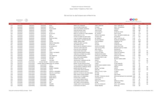 Programa de Estancias Infantiles para
Apoyar a Madres Trabajadoras y Padres Solos
Contador Estado Municipio Localidad Nombre de la Estancia Infantil Nombre de la Responsable Domicilio de la Estancia Colonia CP Número exterior Número interior
Directorio de Estancias Infantiles
1,015 CHIHUAHUA CHIHUAHUA CHIHUAHUA BECKY REBECA LEAL RODRIGUEZ CAMPO CAÑAVERAL FRACC. CAMPO BELLO 31119 5404 S/N
1,016 CHIHUAHUA CHIHUAHUA CHIHUAHUA BICHITOS ALEX GIOVANNI ESTRADA RUIZ ALTADENA FRACC. LOS NARANJOS 31384 9923 S/N
1,017 CHIHUAHUA CHIHUAHUA CHIHUAHUA PLAZA SESAMO ROSA ELENA MORENO CERVANTES DE LA HACIENDA GIRASOLES 31385 11332 S/N
1,018 CHIHUAHUA CHIHUAHUA CHIHUAHUA KAREN ALMA ROSA MOLINA LOERA CARLOS FUERO ROSARIO 31050 4409 S/N
1,019 CHIHUAHUA CHIHUAHUA CHIHUAHUA LUPITA GUADALUPE CHAVEZ AVITIA FELIPE ANGELES DIVISION DEL NORTE 31064 918 S/N
1,020 CHIHUAHUA CHIHUAHUA CHIHUAHUA MI SOLECITO MARIA DE LOS ANGELES FLORES QUIÑONES DEL VAQUERO FRACC GALERA 31384 11703 S/N
1,021 CHIHUAHUA CHIHUAHUA CHIHUAHUA MICKY KARINA MUÑIZ DE LA PAZ SIERRA DE SAN MIGUEL FRACC. RINCONES DE SIERRA AZUL 31090 8711 S/N
1,022 CHIHUAHUA CHIHUAHUA CHIHUAHUA MINFLOR ESTHER ALEJANDRA SALAZAR CHAVEZ YOLANDA CHAN RUIZ MASSIEU 31137 3705 S/N
1,023 CHIHUAHUA CHIHUAHUA CHIHUAHUA MUNDO DE PEKES LAURA ALEJANDRA LAGARDA BELTRAN REY RAMSES II FRACC. VILLAS DEL REY 31180 717 S/N
1,024 CHIHUAHUA CHIHUAHUA CHIHUAHUA BAMBI IVONNE ARACELY CASTAÑON SANCHEZ RIO SAN FRANCISCO RIVERAS DE SACRAMENTO 31185 23319 S/N
1,025 CHIHUAHUA CHIHUAHUA CHIHUAHUA ALEGRIA MARIBEL JIMENEZ PARRA PLAZA DE MONACO JARDINES DEL SOL, 31183 18520 S/N
1,026 CHIHUAHUA CHIHUAHUA CHIHUAHUA MANITAS TRABAJANDO GUADALUPE GARAY VILLEZCAS PERICOS CAMPESINA 31410 1103 S/N
1,027 CHIHUAHUA CHIHUAHUA CHIHUAHUA DE PELUCHE SAN JUANNE RUIZ DIAZ PELICANO COLINAS DEL SOL 31167 4305 S/N
1,028 CHIHUAHUA CHIHUAHUA CHIHUAHUA MI PEQUEÑA SOFI MARTHA BEATRIZ HERNANDEZ CASTILLO HEROES DE NACOZARI UNIDAD PROLETARIA 31054 3210 S/N
1,029 CHIHUAHUA CHIHUAHUA CHIHUAHUA GAVAMA HORTENCIA GARCIA BENCOMO GUELATAO DE JUAREZ MARGARITA MAZA DE JUAREZ 31470 2421 S/N
1,030 CHIHUAHUA CHIHUAHUA CHIHUAHUA PITUFITOS ALMA DELIA NAVA HERNANDEZ NIÑOS HEROES INSURGENTES 31125 1518
1,031 CHIHUAHUA CHIHUAHUA CHIHUAHUA PETIT LAURA ESTHER LARA VALDEZ AV DE LA MANCHA QUINTAS QUIJOTE 31136 15318 S/N
1,032 CHIHUAHUA CHIHUAHUA CHIHUAHUA TIGGER Y SUS AMIGOS ZULMA SOCORRO MORENO ESTRADA PASEOS DE JUAREZ PASEOS DE CHIHUAHUA 31109 14507 S/N
1,033 CHIHUAHUA CHIHUAHUA CHIHUAHUA VALARY LAURA ISELA GUTIERREZ VILLALOBOS ANTONIO RUYAN FERRER PONCE DE LEON 31109 3514 S/N
1,034 CHIHUAHUA CHIHUAHUA CHIHUAHUA PON GARABATOS ANTONIA HERRERA RAMIREZ PASEOS DE LA UNIVERSIDAD PASEOS DE CHIHUAHUA 31125 14502 0
1,035 CHIHUAHUA CHIHUAHUA CHIHUAHUA SAN FELIPE PERLA JUDITH SAPIEN RAMIREZ GUILLERMO PRIETO LUJAN SAHUAROS 31137 2101
1,036 CHIHUAHUA CHIHUAHUA CHIHUAHUA ARCOIRIS ROSENDA FRIAS FRIAS RARAMURY INFONAVIT UNIDAD KARIKE 31100 725 S/N
1,037 CHIHUAHUA CHIHUAHUA CHIHUAHUA CON AMOR CRISTINA ARELY FERNANDEZ GAYTAN FRANCIA CTM 31110 2701 S/N
1,038 CHIHUAHUA CUAUHTEMOC COLONIA ANAHUAC CHISPITAS DE AMOR SONIA VALENCIA ORDOÑEZ AV LIBERTAD CENTRO 31600 301 S/N
1,039 CHIHUAHUA CUAUHTEMOC COLONIA OBREGÓN (RUBIO)MUNDO DE ILUSIONES MASSIEL PAULINA GONZALEZ ROCHA OJINAGA ALVARO OBREGON 31610 204 0
1,040 CHIHUAHUA CUAUHTEMOC CUAUHTEMOC COTTY CITLALLI GUADALUPE GONZALEZ LERMA RICARDO ADOLFO MORENO CORTEZ LAZARO CARDENAS 31579 160
1,041 CHIHUAHUA CUAUHTEMOC CUAUHTEMOC MIRANDA ANTONIA MANUELA DOMINGUEZ ARVIZO MATACHIC ANAHUAC 31600 302 S/N
1,042 CHIHUAHUA CUAUHTEMOC CUAUHTEMOC SUEÑOS Y SONRISAS MARISSA MONTAÑO GALAVIZ DECIMA Y CALIFORNIA CENTRO 31500 1025 S/N
1,043 CHIHUAHUA CUAUHTEMOC CUAUHTEMOC P-KITAS CLAUDIA MARIA OROZCO MEDRANO MERCURIO COLINAS DEL PUERTO 31550 4255 S/N
1,044 CHIHUAHUA CUAUHTEMOC CUAUHTEMOC ANGELES Y QUERUBINES ROSA IMELDA ALARCON CASTILLO PRESA LA VILLITA Y LAJAS LA PRESA 31510 2715
1,045 CHIHUAHUA CUAUHTEMOC CUAUHTEMOC ABEJITAS LA NORTEÑITA MARIA DE LOS ANGELES ANCHONDO SAENZ REFORMA CENTRO 31500 563 S/N
1,046 CHIHUAHUA CUAUHTEMOC CUAUHTEMOC TARAHUMARA MARIA TERESA LEGARDA RAMIREZ REFORMA ZONA CENTRO 31500 538 S/N
1,047 CHIHUAHUA CUAUHTEMOC CUAUHTEMOC BLANCA NIEVES BLANCA ISELA LOYA ARMENDARIZ SEGUNDA Y PRIVADA DE JALISCO AMPLIACION REPUBLICA DE CUAUHTEMOC31590 203 S/N
1,048 CHIHUAHUA CUAUHTEMOC CUAUHTEMOC MUNDO MAGICO PATRICIA PINELA CAMUÑEZ TEOTIHUACAN Y 70 PRI 31528 7073 S/N
1,049 CHIHUAHUA CUAUHTEMOC CUAUHTEMOC ARCOIRIS ELVIA TARCILA GARCIA FUENTES PUERTO RICO CTM 31510 68 S/N
1,050 CHIHUAHUA CUAUHTEMOC CUAUHTEMOC KOALA CLAUDIA MARIA NAJERA AGUIRRE PRESA DE LA BOQUILLA BARRIO DE LA PRESA 31510 637 S/N
1,051 CHIHUAHUA CUAUHTEMOC CUAUHTEMOC SAXI RUTH FABIOLA OCHOA RODRIGUEZ DECIMA ZONA CENTRO 31500 207 S/N
1,052 CHIHUAHUA CUAUHTEMOC CUAUHTEMOC ENSUEÑO CARMEN JANETH CHAVEZ MINJAREZ VALLE DE CALAMUCHITA FRACC. VISTA HERMOSA 31510 2970 S/N
1,053 CHIHUAHUA CUAUHTEMOC CUAUHTEMOC EMMANUEL ELVIRA BUSTILLOS HUERTA PARQUE MIRADOR SIERRA AZUL 31579 429
Dirección General de Políticas Sociales - DSIP Información correspondiente al mes de diciembre 2012
 