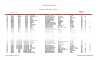 Programa de Estancias Infantiles para
Apoyar a Madres Trabajadoras y Padres Solos
Contador Estado Municipio Localidad Nombre de la Estancia Infantil Nombre de la Responsable Domicilio de la Estancia Colonia CP Número exterior Número interior
Directorio de Estancias Infantiles
1,054 CHIHUAHUA CUAUHTEMOC CUAUHTEMOC DULCES SUEÑOS NATIVIDAD SALAZAR GUTIERREZ 104 TIERRA NUEVA 31528 1472 S/N
1,055 CHIHUAHUA CUAUHTEMOC CUAUHTÉMOC ESTANCIA INFANTIL LOLITA ROSA DOLORES CASTILLO CASTILLO 34 Y MICHOACAN REFORMA 31590 3450
1,056 CHIHUAHUA DELICIAS DELICIAS MI ESPACIO NORMA EDITH CARDENAS BARRASA IGNACIO C ENRIQUEZ IGNACIO C ENRIQUEZ 33066 461
1,057 CHIHUAHUA DELICIAS DELICIAS PASITOS MARIA SILVIA ORTIZ MARTINEZ OBSIDIANA SAN CARLOS 33086 4 0
1,058 CHIHUAHUA DELICIAS DELICIAS GEPETTO KORINA TALAMANTES HERNANDEZ SINALOA JAZMINES 33000 40 0
1,059 CHIHUAHUA DELICIAS DELICIAS EL MUNDO DE LOS NIÑOS SARA LETICIA ARAIZA TERRAZAS 32 SUR MZ F LT 28 LINDA VISTA 33086 1401 0
1,060 CHIHUAHUA DELICIAS DELICIAS SOLECITOS ELSA RAMIREZ JARA 9 Y MEDIA ORIENTE SECTOR ORIENTE 33000 300
1,061 CHIHUAHUA DELICIAS DELICIAS CARIÑOSITOS YSELA YANETH DE LA TORRE ESTRADA DEL TRABAJO MONTEALBAN 33029 918 S/N
1,062 CHIHUAHUA DELICIAS DELICIAS PIOLIN MARIA ANDREA COVARRUBIAS REGALADO SICOMORO CAMPESINA 33110 316 0
1,063 CHIHUAHUA DELICIAS DELICIAS MUNDO DE CARAMELO OTILIA MARGARITA RODRIGUEZ MORALES FLAMINGO FLAMINGOS 33080 219 0
1,064 CHIHUAHUA DELICIAS DELICIAS PUNTO ALEGRE MARIA ISABEL GONZALEZ RIOS FELIPE ANGELES SUR BENITO JUAREZ 33060 200
1,065 CHIHUAHUA DELICIAS DELICIAS JAZMIN CARMEN MARRUFO RETANA AVE 11 1/2 OTE SANTA CATARINA 33017 504 S/N
1,066 CHIHUAHUA DELICIAS DELICIAS MUNDO FELIZ VIRIDIANA PORTILLO VELASQUES CALLE 11 SUR Y AVE. 2DA SUR BENITO JUAREZ 33060 200 S/N
1,067 CHIHUAHUA DELICIAS DELICIAS ANGELITOS MARINA ISELA GARDEA FRAIRE 7A TERRAZAS 33000 612
1,068 CHIHUAHUA DELICIAS DELICIAS GARABATOS MARIA DE LOURDES CONTRERAS COLOMO AVE 4A SUR CENTRO 33000 1009 S/N
1,069 CHIHUAHUA DELICIAS DELICIAS LA CASITA DE MARFIL FLOR MARIA LOPEZ ARIZPE AVE 18 1/2 SUR FRACC. LOS GIRASOLES 33085 3122 S/N
1,070 CHIHUAHUA DELICIAS DELICIAS PINGOS LAURA SUSANA LEYVA GONZALEZ AV 7A PONIETE CENTRO 33000 600 S/N
1,071 CHIHUAHUA DELICIAS DELICIAS MIGUS VERONICA CHAVARRIA DOMINGUEZ NICOLAS BRAVO INFONAVIT CIELO VISTA 31019 214 S/N
1,072 CHIHUAHUA DELICIAS DELICIAS REYES Y PRINCESAS HILDA YESENIA PORTILLO CHAVARRIA 2A. Y 3A. NORTE LOTES URBANOS 33020 209
1,073 CHIHUAHUA DELICIAS DELICIAS BRAZOS DE MAMA BERTHA ALICIA OSOLLO SOTO 4TA PONIENTE CENTRO 33000 309 S/N
1,074 CHIHUAHUA GUACHOCHI GUACHOCHI CARIÑOSITOS LAURA TALIA GARCIA PAYAN ATLANTE DEPORTIVA 33185 S/N S/N
1,075 CHIHUAHUA GUACHOCHI GUACHOCHI PEQUEÑOS TRAVIESOS MARIA DEL SOCORRO BUSTILLOS ORTIZ ALAMO EL SALTO 33180 S/N S/N
1,076 CHIHUAHUA GUADALUPE Y CALVO GUADALUPE Y CALVO TIERRA DE OSOS TRINIDAD ARACELI GARCIA RODRIGUEZ JUAREZ BARRIO LA PLANTA 33470 S/N S/N
1,077 CHIHUAHUA GUERRERO LA JUNTA LOS PITUFOS MARIA DEL REFUGIO VENZOR RASCON LOS LLORONES Y 16 DE SEPTIEMBRE MIRADOR 31690 0
1,078 CHIHUAHUA HIDALGO DEL PARRAL EL COBEÑO CORAZON DE NIÑO MARIA EUGENIA ACOSTA CANO PICO DE ORIZABA FRACC. MONTAÑAS 33815 129 S/N
1,079 CHIHUAHUA HIDALGO DEL PARRAL HIDALGO DEL PARRAL MI CASITA MARIA MONSERRAT BACA GARDEA ABEJAS LA COLMENA 33856 16 0
1,080 CHIHUAHUA HIDALGO DEL PARRAL HIDALGO DEL PARRAL LOS NIÑOS DE PANCHO VILLA IRMA OLIVIA VILLALOBOS GUTIERREZ BURGOS MIGUEL HIDALGO 33879 5 0
1,081 CHIHUAHUA HIDALGO DEL PARRAL HIDALGO DEL PARRAL FULANITOS REBECA VILLEGAS HERNANDEZ RANCHO CABADEÑA Y NO REELECCION ALMANCEÑA 33820
1,082 CHIHUAHUA HIDALGO DEL PARRAL HIDALGO DEL PARRAL CASTILLO INFANTIL MARTHA ZULEMA BLANCO ROMERO FRONTERA DEL PASO EL PROGRESO 33860 1 S/N
1,083 CHIHUAHUA HIDALGO DEL PARRAL HIDALGO DEL PARRAL SCKUINCLES MARIA DE LOURDES MORALES MARTINEZ JOSE SUCRE LAS AMERICAS 33880 42 S/N
1,084 CHIHUAHUA HIDALGO DEL PARRAL HIDALGO DEL PARRAL ARCOIRIS OLIVIA LAZOS RUBIO FRONTERA DEL PASO LOMA LINDA 33820 S/N S/N
1,085 CHIHUAHUA HIDALGO DEL PARRAL HIDALGO DEL PARRAL BARNEY BRISSA CORAL PADRON GUERRA SECCION 273 NFONAVIT MINERO 33884 45 S/N
1,086 CHIHUAHUA HIDALGO DEL PARRAL HIDALGO DEL PARRAL SHREK PATRICIA VILLANUEVA HEREDIA MADROÑO BENITO JUAREZ 33870 3 S/N
1,087 CHIHUAHUA HIDALGO DEL PARRAL HIDALGO DEL PARRAL GOTITAS DE AMOR ROSA ISELA SANTIESTEBAN CARDENAS BATALLA DE CELAYA HEROES DE LA REVOLUCION 33810 72 S/N
1,088 CHIHUAHUA HIDALGO DEL PARRAL HIDALGO DEL PARRAL FLOR DE OCAMPO CRECENCIANA RODRIGUEZ MENDEZ PRIVADA DE ANGELA PEREZ SAN ANTONIO DE LAS HUERTAS 33500 31B S/N
1,089 CHIHUAHUA JIMENEZ JOSE MARIANO JIMENEZ TIGGER LILA MARGARITA PORTILLO JAQUEZ PRESIDENTE GUSTAVO DIAZ ORDAZ PRESIDENTES 33981 3013 S/N
1,090 CHIHUAHUA JIMENEZ JOSE MARIANO JIMENEZ ANA MARIA TERESA ACOSTA AVILA MANUEL A LOPEZ FRACC. LOS ALAMOS 33980 S/N S/N
1,091 CHIHUAHUA JIMENEZ JOSE MARIANO JIMENEZ DEL TIO JOE JOSUE CESAR VALENZO FERNANDEZ MIGUEL HIDALGO CENTRO 33980 111
1,092 CHIHUAHUA JIMENEZ JOSÉ MARIANO JIMÉNEZ CARITAS FELICES SANDRA LETICIA JURADO GARCIA AGUSTIN VAZQUEZ DEL PARQUE 33980 405 0
Dirección General de Políticas Sociales - DSIP Información correspondiente al mes de diciembre 2012
 