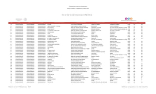 Programa de Estancias Infantiles para
Apoyar a Madres Trabajadoras y Padres Solos
Contador Estado Municipio Localidad Nombre de la Estancia Infantil Nombre de la Responsable Domicilio de la Estancia Colonia CP Número exterior Número interior
Directorio de Estancias Infantiles
79 AGUASCALIENTES AGUASCALIENTES AGUASCALIENTES PILLIPAN CELIA CASTILLO MARTINEZ CAMINO AL COBANO HACIENDA EL COBANO 20158 715 S/N
80 AGUASCALIENTES AGUASCALIENTES AGUASCALIENTES JUEGA DESCUBRE Y APRENDE LAURA GABRIELA CARRILLO CHAVEZ REVOLUCION VICENTE GUERRERO 20286 137 S/N
81 AGUASCALIENTES AGUASCALIENTES AGUASCALIENTES ROSY FRESITA MARIA DEL ROSARIO SANCHEZ RESENDIZ GASPAR DE LA FUENTE VILLAS DE NUESTRA SEÑORA DE LA ASUNCION20126 310 S/N
82 AGUASCALIENTES AGUASCALIENTES AGUASCALIENTES MUNDO MAGICO CIPRIANA JACINTO FRAGOSO REFUGIO CARDONA FRACC. VILLAS DE NUESTRA SEÑORA DE LA AS20126 228 232
83 AGUASCALIENTES AGUASCALIENTES AGUASCALIENTES LA CASITA DEL CONEJO MAX MARIA DE LOURDES VILLAFAÑA PEREZ AVENIDA LOMAS ALTAS VILLAS DE LA CANTERA 20200 201 S/N
84 AGUASCALIENTES AGUASCALIENTES AGUASCALIENTES CHIQUYLANDIA SILVIA PATRICIA LOZOYO BERNAL PUEBLITO SAN MARCOS 20070 1032 S/N
85 AGUASCALIENTES AGUASCALIENTES AGUASCALIENTES LUIGY LILIA EUGENIA VARGAS LEON AGAVE EL MAGUEY 20170 234 S/N
86 AGUASCALIENTES AGUASCALIENTES AGUASCALIENTES CHIQUITITOS LILIA MARCELA VALLES VIDRIO MONTE ALBAN PIRAMIDES 20277 171 S/N
87 AGUASCALIENTES AGUASCALIENTES AGUASCALIENTES SUEÑOS Y CARAMELOS SANDRA MARGARITA RAMOS CISNEROS HEROE MILITAR MUNICIPIO LIBRE 20199 339 S/N
88 AGUASCALIENTES AGUASCALIENTES AGUASCALIENTES EL CLUB DE LOS AMIGUITOS ADRIANA NOEMI GONZALEZ PIÑA CAUDILLOS CASA BLANCA 20297 142 S/N
89 AGUASCALIENTES AGUASCALIENTES AGUASCALIENTES EL TREN DEL SABER AIDA MARIA GARCIA FLORES VALLE DE LOS ROMEROS VILLAS DE NUESTRA SEÑORA DE LA ASUNCION,20126 1013
90 AGUASCALIENTES AGUASCALIENTES AGUASCALIENTES APRENDIENDO A VIVIR ERIKA RAMOS MUÑOZ PILARES MUNICIPIO LIBRE 20199 119 S/N
91 AGUASCALIENTES AGUASCALIENTES AGUASCALIENTES APOYATE EN MI MILAGROS XOCHITL MOZO PEREZ VALLE HONDO PTE. SANTA ANITA IV SECCION 20169 117 S/N
92 AGUASCALIENTES AGUASCALIENTES AGUASCALIENTES COLEGIO MEXICO MODERNO AUREA CITLALLI MORALES VILLEGAS LIC. FRANCISCO I MADERO ZONA CENTRO 20000 426 S/N
93 AGUASCALIENTES AGUASCALIENTES AGUASCALIENTES QUERUBINES MA. DEL CARMEN MACIAS MARTINEZ CARLOS LOPEZ MOCTEZUMA VILLAS DEL OESTE 20284 130 S/N
94 AGUASCALIENTES AGUASCALIENTES AGUASCALIENTES LAS PALOMAS MARIA ELENA SILVA GARCIA GUADALUPE ZONA CENTRO 20000 438 S/N
95 AGUASCALIENTES AGUASCALIENTES AGUASCALIENTES ABC MARTHA PATRICIA GUTIERREZ DE LA TORRE ALAMO CIRCUNVALACION NORTE 20020 321 S/N
96 AGUASCALIENTES AGUASCALIENTES AGUASCALIENTES EL AMOR DE FANY AURORA PEREZ HERNANDEZ GERARDO MURILLO LOPEZ PORTILLO 20206 221 S/N
97 AGUASCALIENTES AGUASCALIENTES AGUASCALIENTES LA ABUELA Y YO ADRIANA MARTINEZ ORTEGA RODOLFO LANDEROS GALLEGOS RODOLFO LANDEROS 20190 127 S/N
98 AGUASCALIENTES AGUASCALIENTES AGUASCALIENTES TRENESITO ENCANTADO NILDA OLIVIA BERNAL LOPEZ 18 DE JULIO GAMEZ 20249 506 S/N
99 AGUASCALIENTES AGUASCALIENTES AGUASCALIENTES ESTRELLITAS DEL FUTURO MARIA LUISA RUIZ MEJIA ADORATRICES VILLAS DE NUESTRA SEÑORA DE LA ASUNCION20126 1038 S/N
100 AGUASCALIENTES AGUASCALIENTES AGUASCALIENTES EL MUNDO DE LOS NIÑOS MARIA DE LOS ANGELES AMBRIS RINCON IGNACIO T CHAVEZ LA FUENTE 20239 204 S/N
101 AGUASCALIENTES AGUASCALIENTES AGUASCALIENTES PETITS ENFANTS CONSUELO DEL ROCIO RANGEL VERDEJA ROBLE FRACC. CIRCUNVALACION NORTE 20020 815 S/N
102 AGUASCALIENTES AGUASCALIENTES AGUASCALIENTES CARRUSEL MA GUADALUPE DE ANDA MEDINA AV INDEPENDECIA TROJES DE ALONSO 20110 2214 S/N
103 AGUASCALIENTES AGUASCALIENTES AGUASCALIENTES PLAZA SESAMO VERONICA RAMIREZ ESCUTIA LIMA EL DORADO 20235 1304 S/N
104 AGUASCALIENTES AGUASCALIENTES AGUASCALIENTES FANTASIA CRISTINA YADIRA MUÑOZ MACIAS REPÚBLICA DE BRASIL LAS AMÉRICAS 20230 413
105 AGUASCALIENTES AGUASCALIENTES AGUASCALIENTES APRENDE GLORIA MARTINEZ MARTINEZ PETROLEOS MEXICANOS SAN PABLO 20050 101 S/N
106 AGUASCALIENTES AGUASCALIENTES AGUASCALIENTES NIÑOS HEROES JOSEFINA MONJE TORRES HEROE DE NACOZARI LA PURISIMA 20259 524 S/N
107 AGUASCALIENTES AGUASCALIENTES AGUASCALIENTES CAI 1 LOPEZ PORTILLO LOS CUBITOS YADIRA ESMERALDA ROMERO DE LA ROSA JOSE RAMIREZ PALOS JOSE LOPEZ PORTILLO 20206 S/N S/N
108 AGUASCALIENTES AGUASCALIENTES AGUASCALIENTES CAI PILAR BLANCO PEQUEÑOS GIGANTES MARIA ELENA GUADALUPE RICHARTE LEYVA PASEOS DE LOS CEREZOS TROJES DEL SUR 20259 106 S/N
109 AGUASCALIENTES AGUASCALIENTES AGUASCALIENTES EL MUNDO DE LOS PEQUES CLAUDIA VERONICA CAVAZOS MAYA LOS ARQUITOS FOVI INEGI OJOCALIENTE 20196 312 S/N
110 AGUASCALIENTES AGUASCALIENTES AGUASCALIENTES KONEJITOS MARIA VICTORIA VELAZQUEZ ARRIAGA AV. INDEPENDENCIA TROJES DE ALONSO 20116 2505 S/N
111 AGUASCALIENTES AGUASCALIENTES AGUASCALIENTES WIPPO MA NORMA FLORES DURAN MACARIO SARABIA LOPEZ PORTILLO 20210 345 S/N
112 AGUASCALIENTES AGUASCALIENTES AGUASCALIENTES MICKEY MOUSE ANA BENITEZ SANCHEZ MISION PARRAS 20157 132 S/N
113 AGUASCALIENTES AGUASCALIENTES AGUASCALIENTES RORROS ARACELI GONZALEZ HURTADO ARIES ESTRELLA 20150 508 S/N
114 AGUASCALIENTES AGUASCALIENTES AGUASCALIENTES GUADALUPE MARTHA PATRICIA MAGDALENO HERRERA JESUS ALONSO F. INFONAVIT IV CENTENARIO 20260 104 B
115 AGUASCALIENTES AGUASCALIENTES AGUASCALIENTES UNIVERSO INFANTIL MARIA EUGENIA SANCHEZ DURAN PLAZA DE NEPTUNO FIDEL VELAZQUEZ 20199 100 6
116 AGUASCALIENTES AGUASCALIENTES AGUASCALIENTES PASITOS ARACELI ALDAPE ORTIZ ALAMO ESPAÑA 20210 306
117 AGUASCALIENTES AGUASCALIENTES AGUASCALIENTES PARVULITOS ESPERANZA ROSAS GUTIERREZ CERRADA TROJES DE SAN CRISTOBAL TROJES ORIENTE 20117 102 S/N
Dirección General de Políticas Sociales - DSIP Información correspondiente al mes de diciembre 2012
 