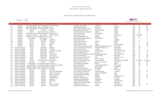 Programa de Estancias Infantiles para
Apoyar a Madres Trabajadoras y Padres Solos
Contador Estado Municipio Localidad Nombre de la Estancia Infantil Nombre de la Responsable Domicilio de la Estancia Colonia CP Número exterior Número interior
Directorio de Estancias Infantiles
1,210 CHIHUAHUA NUEVO CASAS GRANDES NUEVO CASAS GRANDES MI SEGUNDO HOGAR ALEJANDRO CHAVEZ GRIJALVA CONSTITUCION CENTRO 31700 816 S/N
1,211 CHIHUAHUA NUEVO CASAS GRANDES NUEVO CASAS GRANDES CRI-CRI JOSEFINA CARREON JUAREZ 6 DE MARZO SAN ISIDRO 31730 708 S/N
1,212 CHIHUAHUA NUEVO CASAS GRANDES NUEVO CASAS GRANDES LOS PEKES MARIA GUADALUPE CARRETO RENTERIA SEIS DE MARZO CENTRO 31700 405 S/N
1,213 CHIHUAHUA ROSALES EL MOLINO PINOCHO MARIA GUADALUPE ACEVES CELIS DOMICILIO CONOCIDO CENTRO 33120 S/N S/N
1,214 CHIHUAHUA ROSALES SANTA CRUZ DE ROSALES BOTONCITOS SOCORRO ELENA HIDALGO GUADERRAMA LIBERTAD CENTRO 33120 311 A
1,215 CHIHUAHUA SAN FRANCISCO DE CONCHOSBOQUILLA DE BABISAS (LA BOQUILLA DE CONCHOS)LINDOS PECESITOS JAZMIN CHAVEZ FLORES 20 DE NOVIEMBRE CENTRO 33690 S/N 0
1,216 CHIHUAHUA SAN FRANCISCO DE CONCHOS RANCHO NUEVO SUEÑOS Y SONRISAS MARIA LUISA VILLA AVILES CONOCIDO RANCHO NUEVO 32030 SIN NUMERO 0
1,217 CHIHUAHUA SAN FRANCISCO DEL ORO SAN FRANCISCO DEL ORO TOWI ROCIO MAYANINN BARRAZA ORTIZ 15 DE MAYO CENTRO 33501 62 0
1,218 CHIHUAHUA SANTA BARBARA SANTA BARBARA CRI - CRI MARIA DE JESUS HERNANDEZ DELGADO MANUEL DOBLADO CENTRO 33580 10 S/N
1,219 CHIHUAHUA SAUCILLO LAS ALVAREÑAS CHIQUITINES LILIANA VASQUEZ PAYAN ALVAREÑAS 33629
1,220 CHIHUAHUA SAUCILLO LAS VARAS MI ANXELITO MARIA DE LA LUZ VEGA LICON CAMARGO CENTRO 33622 S/N 0
1,221 CHIHUAHUA SAUCILLO SAUCILLO LOS NENES ALICIA RODRIGUEZ VAZQUEZ AVE 9A CENTRO 33620 3 S/N
1,222 CHIHUAHUA SAUCILLO SAUCILLO CANDYS RAFAELA SANCHEZ URANGA JULIMES VICENTE GUERRERO 33620 9 S/N
1,223 CHIHUAHUA SAUCILLO SAUCILLO PEKES MARIA DEL ROSARIO VELASQUEZ GANDARA CARRETERA PANAMERICANA SAUCILLO BENITO JUAREZ 33620 S/N S/N
1,224 COAHUILA DE ZARAGOZA ACUÑA CIUDAD ACUÑA ANGELINES DULCE AZUCENA LEMARROY RODRIGUEZ DON BUENAVENTURA DE PAZ FUNDADORES II 26237 405
1,225 COAHUILA DE ZARAGOZA ACUÑA CIUDAD ACUÑA JEAN PIAGET MARITZA JAEL RIOS CEDILLO LA MADRID BENITO JUAREZ 26215 955 0
1,226 COAHUILA DE ZARAGOZA ACUÑA CIUDAD ACUÑA EL MUNDO DE LOS PEQUES AIDEE DEYANIRA ORTIZ RODRIGUEZ SAN JOSE OBRERO ALTOS DE SANTA TERESA 26284 907 S/N
1,227 COAHUILA DE ZARAGOZA ACUÑA CIUDAD ACUÑA GARFIELD MARTHA VILLAGOMEZ TEJEDA ALCATRAZ VALLE DEL SOL 26283 117
1,228 COAHUILA DE ZARAGOZA ACUÑA CIUDAD ACUÑA DE LOS ANGELES ROCIO DE LOS ANGELES LEMARROY RODRIGUEZDOÑA MAXIMINA ESPINOZA FRACC. FUNDADORES II 26237 407 S/N
1,229 COAHUILA DE ZARAGOZA ACUÑA CIUDAD ACUÑA LA CASITA FELIZ DORA HILDA JASSO MIRELES ALVARO OBREGON SAN ANDRES 26260 910 S/N
1,230 COAHUILA DE ZARAGOZA ACUÑA CIUDAD ACUÑA ALEXANDER FLEMING MARIA CONCEPCION DELGADO RAMOS OLMO GRANJAS DEL VALLE 26210 240 S/N
1,231 COAHUILA DE ZARAGOZA ARTEAGA ARTEAGA BABY KINDER ALMA JULIETA SANCHEZ VIDALES GONZALO DE VALDEZ SAN ISIDRO 25350 15 A
1,232 COAHUILA DE ZARAGOZA ARTEAGA SAN ANTONIO DE LAS ALAZANASLAS MANZANITAS MARIA DEL ROSARIO VALDES TORRES EULALIO GUTIERREZ SAN ANTONIO DE LAS ALAZANAS 25370 SIN NUMERO SIN NUMERO
1,233 COAHUILA DE ZARAGOZA CASTAÑOS CASTAÑOS MI CASITA MARIA LUISA VALDES DAVILA HEROICO COLEGIO MILITAR HEROES DEL 47 25870 440 S/N
1,234 COAHUILA DE ZARAGOZA CUATROCIÉNEGAS CUATRO CIÉNEGAS DE CARRANZAEL NUEVO DIA LUVIA IRASEMA RIOS HERNANDEZ MORELOS CENTRO 27640 309 00
1,235 COAHUILA DE ZARAGOZA CUATROCIÉNEGAS CUATRO CIÉNEGAS DE CARRANZAEL TRENESITO DE LA ALEGRIA IRMA LOPEZ HERNANDEZ ELISEO MENDOZA BERRUETO BENITO JUAREZ 27640 606 S/N
1,236 COAHUILA DE ZARAGOZA FRANCISCO I. MADEROFRANCISCO I. MADERO (CHÁVEZ)ESPERANZA ROSA ARELLANO LOPEZ NARCISO GARCÍA INSURGENTES 27900 114
1,237 COAHUILA DE ZARAGOZA FRANCISCO I. MADEROFRANCISCO I. MADERO (CHÁVEZ)HAPPY BABY IRMA CECILIA ZARATE BORREGO DEL COMERCIO MADERO 27900 37
1,238 COAHUILA DE ZARAGOZA FRONTERA FRONTERA CIELO AMOR EDITH JAQUELINE GUARDIOLA ESCOBEDO 15 DE MAYO EJIDO LA CRUZ 25800 304 00
1,239 COAHUILA DE ZARAGOZA FRONTERA FRONTERA OSLYS Y SUS PEQUEÑONGOS NAYLA ELIZABETH LUNA RODRIGUEZ VICTORIANO CEPEDA LA SIERRITA 25628 504 00
1,240 COAHUILA DE ZARAGOZA FRONTERA FRONTERA SUEÑOS DE AMOR DE LUZ BLANCA IDALIA IBARRA VILLANUEVA CONCEPCION ARMENDARIZ BORJA 25680 402 0
1,241 COAHUILA DE ZARAGOZA FRONTERA FRONTERA SUEÑOS Y CARAMELOS LUCERO DEYANIRA FLORES IBARRA ORIENTAL CENTRO 25600 512 00
1,242 COAHUILA DE ZARAGOZA FRONTERA FRONTERA UN MUNDO MAGICO ROCIO SILVA AGUILLON HERREROS HEROE DE NACOZARI 25610 326 00
1,243 COAHUILA DE ZARAGOZA FRONTERA FRONTERA PEQUEÑOS GENIOS MARIA ELENA LIÑAN SAAVEDRA MAGNOLIA 10 DE MAYO 25668 305 00
1,244 COAHUILA DE ZARAGOZA FRONTERA FRONTERA SANDYBELLS SANDRA IMELDA GARCIA MORALES AYUNTAMIENTO OCCIDENTAL 25640 109
1,245 COAHUILA DE ZARAGOZA FRONTERA FRONTERA RAYITO DE LUZ LAURA ELENA IBARRA VILLANUEVA HIPODROMO GUADALUPE BORJA 25680 1701
1,246 COAHUILA DE ZARAGOZA FRONTERA FRONTERA ABC MARIA DEL REFUGIO SALAZAR GARIBAY MANUEL ACUÑA OCCIDENTAL 25640 120
1,247 COAHUILA DE ZARAGOZA FRONTERA FRONTERA DESTELLOS DE AMOR NORMA ROSALES GUEVARA ALLENDE AMPL. SIERRITA 25628 303 S/N
1,248 COAHUILA DE ZARAGOZA FRONTERA FRONTERA GOTITAS DE AMOR MARIA ELENA VILLANUEVA ARANDA VERACRUZ GUADALUPE BORJA 25680 116
Dirección General de Políticas Sociales - DSIP Información correspondiente al mes de diciembre 2012
 