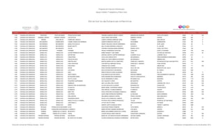 Programa de Estancias Infantiles para
Apoyar a Madres Trabajadoras y Padres Solos
Contador Estado Municipio Localidad Nombre de la Estancia Infantil Nombre de la Responsable Domicilio de la Estancia Colonia CP Número exterior Número interior
Directorio de Estancias Infantiles
1,249 COAHUILA DE ZARAGOZA FRONTERA OCHO DE ENERO PEDACITOS DE AMOR VERONICA MARIVEL BRAVO LOREDO MARIANO MATAMOROS EJIDO 8 DE ENERO 25800 118 S/N
1,250 COAHUILA DE ZARAGOZA GENERAL CEPEDA GENERAL CEPEDA LOS PATITOS SUJEY EDEN LUNA RIVERA GENERAL CEPEDA CENTRO 25950 200 0
1,251 COAHUILA DE ZARAGOZA JIMENEZ SAN CARLOS CARROUSEL MAGICO JUANITA ZORAIDA ENRIQUEZ SOSA ITURBIDE SAN CARLOS 26420 SN 0
1,252 COAHUILA DE ZARAGOZA MATAMOROS HORMIGUERO VIANNEY MUNDO DE SONRISAS JANNETH MENDOZA SANTILLAN SIN NOMBRE HORMIGUERO 27454 SN 0
1,253 COAHUILA DE ZARAGOZA MATAMOROS MATAMOROS ANGELITOS AZULES WENDY AZUCENA CHACON HERNANDEZ MUZQUIZ 29 DE JUNIO 27444 65 0
1,254 COAHUILA DE ZARAGOZA MATAMOROS MATAMOROS MUNDO MAYTE ANA YOLANDA MIRANDA GONZALEZ GONZÁLEZ EL GALEME 27440 317
1,255 COAHUILA DE ZARAGOZA MATAMOROS MATAMOROS CRI CRI VERONICA IRAZEMA MARIN SERRANO MARINO ORTÍZ EJIDAL SECTOR III 27440 108
1,256 COAHUILA DE ZARAGOZA MATAMOROS PURISIMA PURISIMA ARCELIA HERNANDEZ AGUILERA CONOCIDO EJIDO LA PURISIMA 27450 S/N S/N
1,257 COAHUILA DE ZARAGOZA MONCLOVA MONCLOVA 123 MIS PRIMEROS PASOS EMMA WENDOLY LIRA GAMEZ VIGAS COLINAS DE SANTIAGO 25799 1413 00
1,258 COAHUILA DE ZARAGOZA MONCLOVA MONCLOVA SAFARI KIDS GRACIELA MAYELI CASTRO RODRIGUEZ LEANDRO VALLE LEANDRO VALLE 25718 2151
1,259 COAHUILA DE ZARAGOZA MONCLOVA MONCLOVA CHIQUITINES OLGA LIDIA GARCIA SOTO SECUNDARIA 4 FRACCIONAMIENTO BENAVIDES 25760 20 0
1,260 COAHUILA DE ZARAGOZA MONCLOVA MONCLOVA PISTAS DE BLUE ANGELICA YUDITH MIRELES ESPARZA SECUNDARIA 2 OBRERA SUR 25790 886
1,261 COAHUILA DE ZARAGOZA MONCLOVA MONCLOVA EINSTEIN KIDS MARTHA MARIA CASTILLO MARTINEZ FRANCISCO I MADERO ESTANCIAS DE SAN JUAN BAUTISTA 25710 810 S/N
1,262 COAHUILA DE ZARAGOZA MONCLOVA MONCLOVA CINCO SENTIDOS LIDIA REFUGIO MARQUEZ ROJAS FRANCISCO I. MADERO ZONA CENTRO 25700 117
1,263 COAHUILA DE ZARAGOZA MONCLOVA MONCLOVA KIDSLANDIA VANESSA AVILA SERNA PANUCO AMERICANA 25600 111 S/N
1,264 COAHUILA DE ZARAGOZA MONCLOVA MONCLOVA SEKAB ERIKA IRASEMA BARRIENTOS SILVA VALLE DEL SOL MEZQUITAL DEL VALLE 25790 404
1,265 COAHUILA DE ZARAGOZA MONCLOVA MONCLOVA LAS HADAS KEILA ESTHER MOYA SAN MIGUEL SAN BUENA EL PUEBLO 25730 1502
1,266 COAHUILA DE ZARAGOZA MONCLOVA MONCLOVA GREY IRMA PATRICIA FLORES CALDERON NISPEROS DEL RIO 25748 451 A
1,267 COAHUILA DE ZARAGOZA MONCLOVA MONCLOVA HAPPY BABYS ELSA MARTHA GAYTAN ZAPATA PRIVADA PRIMERA FRACCIONAMIENTO ANAHUAC 27750 1305 S/N
1,268 COAHUILA DE ZARAGOZA MONCLOVA MONCLOVA MI PEQUEÑO ANGEL ROSA IRAZEMA RIOS DOMINGUEZ ADOLFO LOPEZ MATEOS BARRERA 25770 202 S/N
1,269 COAHUILA DE ZARAGOZA MONCLOVA MONCLOVA PATITO LUCAS SILVIA HERNANDEZ FLORES RIO MONCLOVA MODERNO 25770 1110 S/N
1,270 COAHUILA DE ZARAGOZA MONCLOVA MONCLOVA PEQUEÑOS QUERUBINES PAZ VAZQUEZ FLORES MATAMOROS CENTRO 25700 336 S/N
1,271 COAHUILA DE ZARAGOZA MONCLOVA MONCLOVA BAMBINOS ANA LILIA ARELLANO VALDEZ ORQUIDEAS JARDINES DEL VALLE 25730 1931 S/N
1,272 COAHUILA DE ZARAGOZA MONCLOVA MONCLOVA AMPARO PAPE DE BENAVIDES LETICIA DAVALOS VILLASANA WASHINGTON GUADALUPE 25750 419 S/N
1,273 COAHUILA DE ZARAGOZA MONCLOVA MONCLOVA FULANITOS MARIA ISABEL CONTRERAS RAMOS TECNOLÓGICO TECNOLÓGICO 25716 1310
1,274 COAHUILA DE ZARAGOZA MONCLOVA MONCLOVA FLORENCIA AIDA ARACELY FLORES BORREGO FLORENCIA CENTRO 25700 919 S/N
1,275 COAHUILA DE ZARAGOZA MONCLOVA MONCLOVA BABY VIPS PAOLA APOLONIA VELASQUEZ GONZALEZ PRIMERA DEPORTIVA 25750 1625 S/N
1,276 COAHUILA DE ZARAGOZA MONCLOVA MONCLOVA LOS PEKES SANTA IRMA RODRIGUEZ BARRERA AV MUZQUIZ SANTA BARBARA 25740 1024 S/N
1,277 COAHUILA DE ZARAGOZA MONCLOVA MONCLOVA KIDS CENTER ANA MARIA GONZALEZ OVIEDO PÁNFILO NATERA SAN FRANCISCO 25720 1202
1,278 COAHUILA DE ZARAGOZA MONCLOVA MONCLOVA PEQUEÑOS PASOS DULCE LEYLA SANDOVAL CAMPOS AV. INDUSTRIAL DEPORTIVO 25760 539 S/N
1,279 COAHUILA DE ZARAGOZA MONCLOVA MONCLOVA ANGELITOS DE LA GUARDA PATRICIA OFELIA RAMOS RODRIGUEZ TULUM PEDREGAL DE SAN ÁNGEL 25740 1013
1,280 COAHUILA DE ZARAGOZA MONCLOVA MONCLOVA JUAN PABLO II LETICIA ORTIZ FLORES CARLOS ESPINOZA ASTURIAS 25790 2205
1,281 COAHUILA DE ZARAGOZA MONCLOVA MONCLOVA KEIRA DINORA JUDITH GONZALEZ ORTIZ 22 TIERRA Y LIBERTAD 25740 1608
1,282 COAHUILA DE ZARAGOZA MUZQUIZ BARROTERAN (ESTACION BARROTERAN)ALVIN ALMA ROSA FRANCO ROMERO 18 DE MARZO BARRIO 2 26370 28 S/N
1,283 COAHUILA DE ZARAGOZA MUZQUIZ CIUDAD MELCHOR MUZQUIZLA SIRENITA MARIA ESTHER TABARES RODRIGUEZ 5 DE MAYO CENTRO 26340 512 S/N
1,284 COAHUILA DE ZARAGOZA PARRAS PARRAS DE LA FUENTE MI KACHITO MARIA GUILLERMINA GARCIA DE LA ROSA JOSÉ MILMO CIUDADELA 27980 110
1,285 COAHUILA DE ZARAGOZA PARRAS PARRAS DE LA FUENTE PIXQUI LUCERO MAGALLANES SANCHEZ VENUSTIANO CARRANZA CENTRO 27980 12 S/N
1,286 COAHUILA DE ZARAGOZA PIEDRAS NEGRAS PIEDRAS NEGRAS SAN MIGUEL MARIA DE LOS ANGELES RIVERA HERNANDEZ ANTONIO NARRO LÁZARO CÁRDENAS 26015 303 SN
1,287 COAHUILA DE ZARAGOZA PIEDRAS NEGRAS PIEDRAS NEGRAS MI CASITA DE COLORES GLORIA EVANGELINA GONZALEZ FERNANDEZ REYNA SOFIA VILLARREAL 26085 2025 0
Dirección General de Políticas Sociales - DSIP Información correspondiente al mes de diciembre 2012
 