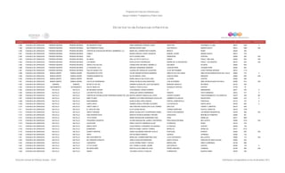 Programa de Estancias Infantiles para
Apoyar a Madres Trabajadoras y Padres Solos
Contador Estado Municipio Localidad Nombre de la Estancia Infantil Nombre de la Responsable Domicilio de la Estancia Colonia CP Número exterior Número interior
Directorio de Estancias Infantiles
1,288 COAHUILA DE ZARAGOZA PIEDRAS NEGRAS PIEDRAS NEGRAS MI SIGUIENTE PASO ERIKA BERENICE SONORA CHUEY SANTITOS HACIENDA LA LUNA 26010 1003 0
1,289 COAHUILA DE ZARAGOZA PIEDRAS NEGRAS PIEDRAS NEGRAS MIS PRIMEROS PASOS MIRIAM OSORIO SIMS XICOTENCATL MUNDO NUEVO 26010 1900 S/N
1,290 COAHUILA DE ZARAGOZA PIEDRAS NEGRAS PIEDRAS NEGRAS CENTRO DE EDUCACION INFANTIL BAMBINOS, A.C. MARIA DEL CARMEN MOYA MURRA MÉXICO ROMA 26025 303
1,291 COAHUILA DE ZARAGOZA PIEDRAS NEGRAS PIEDRAS NEGRAS CAMILA MAGDA ARACELI CHUEY ESQUIVEL MANUEL ACUÑA MUNDO NUEVO 26010 316
1,292 COAHUILA DE ZARAGOZA PIEDRAS NEGRAS PIEDRAS NEGRAS EDDI RUTH OSORIO SIMS PRIMAVERA CENTRAL 26060 520 S/N
1,293 COAHUILA DE ZARAGOZA PIEDRAS NEGRAS PIEDRAS NEGRAS MI ANGEL ANA LUZ SOTO CASTILLO SAMAN FRACC. AÑO 2000 26083 830 S/N
1,294 COAHUILA DE ZARAGOZA PIEDRAS NEGRAS PIEDRAS NEGRAS LOS BEBES ROSA ACOSTA RODRIGUEZ SIERRA DE LA ENCANTADA FRACC. LOS MONTES 26015 205 S/N
1,295 COAHUILA DE ZARAGOZA PIEDRAS NEGRAS PIEDRAS NEGRAS ANGELITOS DULCES CANDELARIA SEGUNDO JARAMILLO ESCOBÓN ACOROS 26083 1901
1,296 COAHUILA DE ZARAGOZA PIEDRAS NEGRAS PIEDRAS NEGRAS LA PEQUEÑA LULU BRIGIDA HERNANDEZ BRISEÑO JOAQUÍN PEÑA JOAQUÍN PEÑA 26094 620
1,297 COAHUILA DE ZARAGOZA PIEDRAS NEGRAS PIEDRAS NEGRAS DULCES ANGELITOS GUADALUPE GONZALEZ ALDAVERA 16 DE SEPTIEMBRE EJIDO PIEDRAS NEGRAS 26015 1113
1,298 COAHUILA DE ZARAGOZA RAMOS ARIZPE RAMOS ARIZPE PEQUEÑOS PILOTOS HAYDE ISAMAR ESTRADA BARRERA ARROYO DE LAS LOMAS AMPLIACION MANANTIALES DEL VALLE 25900 715 0
1,299 COAHUILA DE ZARAGOZA RAMOS ARIZPE RAMOS ARIZPE TIERNOS MOMENTOS SILVIA RANGEL CRUZ JUAN ALVAREZ MIRADOR 25900 206 S/N
1,300 COAHUILA DE ZARAGOZA RAMOS ARIZPE RAMOS ARIZPE BB KIDS MARIA AMALIA GALLEGOS LARA ALLENDE CENTRO 25900 288
1,301 COAHUILA DE ZARAGOZA RAMOS ARIZPE RAMOS ARIZPE CAJITA DE SORPRESAS SONIA PATRICIA SOSA MONTERO LUIS GUTIERREZ AMPLIACION BLANCA ESTHELA 25900 810 S/N
1,302 COAHUILA DE ZARAGOZA SABINAS SABINAS MI RAYITO DE SOL SANDRA GUADALUPE LEIJA ESCOBEDO MARIANO ABASOLO REYNERA 26730 349
1,303 COAHUILA DE ZARAGOZA SACRAMENTO SACRAMENTO DULCE ABUELITA AURELIA TAPIA ALCALA GONZALEZ ORTEGA CENTRO 27750 78
1,304 COAHUILA DE ZARAGOZA SALTILLO SALTILLO MI SEGUNDO HOGAR LIVIA MARISOL GARZA ROMERO 13 MIRASIERRA 25017 1761 0
1,305 COAHUILA DE ZARAGOZA SALTILLO SALTILLO LOS RAYITOS DE SOL GRICELDA GARCIA HERNANDEZ ORIENTE VISTA HERMOSA 25010 417 0
1,306 COAHUILA DE ZARAGOZA SALTILLO SALTILLO CENTRO DE ESTIMULACION TEMPRANA MUNDO DE JUGUETEMAYRA JANNETH MANCILLAS LOPEZ VICENTE SUAREZ FRACCIONAMIENTO LOS ANGELES 25270 358 SN
1,307 COAHUILA DE ZARAGOZA SALTILLO SALTILLO BABY PLANET MINERVA VICTORIA RODRIGUEZ AGUILLON HUMBERTO ELIZALDE MAGISTERIO 25299 215 0
1,308 COAHUILA DE ZARAGOZA SALTILLO SALTILLO BOM BAMBINO ALMA ILEANA LOPEZ GARCIA PORTAL COMPOSTELA PORTALES 25110 107 0
1,309 COAHUILA DE ZARAGOZA SALTILLO SALTILLO SANTA ANITA SANDRA ORALIA TREVIÑO OLIVARES LOS NOGALES SANTA ANITA 25030 626 0
1,310 COAHUILA DE ZARAGOZA SALTILLO SALTILLO CRISTY BABY´S ANA CRISTINA GUADALUPE LEIJA TORRES ADELITAS TIERRA Y LIBERTAD 25019 548
1,311 COAHUILA DE ZARAGOZA SALTILLO SALTILLO EL ARCA DE NOE ELVA GAONA REYES CORREO MARÍTIMO POSTAL CERRITOS 25019 1740
1,312 COAHUILA DE ZARAGOZA SALTILLO SALTILLO SWEET DREAMS MARIA GUADALUPE COVARRUBIAS DANIEL PUERTO MATAMOROS LAS BRISAS RESIDENCIAL 25169 592 S/N
1,313 COAHUILA DE ZARAGOZA SALTILLO SALTILLO KIDS INTERACTIVOS MARTHA PATRICIA MENDEZ TREVIÑO CHIHUAHUA REPÚBLICA PONIENTE 25265 461
1,314 COAHUILA DE ZARAGOZA SALTILLO SALTILLO TOYS HOUSE MARIA MAGDALENA HERNANDEZ DIAZ ONCE MORELOS 25017 1897
1,315 COAHUILA DE ZARAGOZA SALTILLO SALTILLO PEQUEÑOS GIGANTES GLORIA MAGDALENA JUAREZ CONTRERAS PROLONGACION MINA BELLAVISTA 25060 1514 S/N
1,316 COAHUILA DE ZARAGOZA SALTILLO SALTILLO EXCELSIOR ERIKA YOATZITIL MENDOZA ALDAY FLORENCIA ROMA 25125 370
1,317 COAHUILA DE ZARAGOZA SALTILLO SALTILLO BABYS FIRTS HILDA ARACELI CORONADO VELASQUEZ LA FRAGUA CENTRO 25000 140
1,318 COAHUILA DE ZARAGOZA SALTILLO SALTILLO BOMBONES BERTHA ISABEL GARCIA TORRES MORELOS MORELOS 25017 2737
1,319 COAHUILA DE ZARAGOZA SALTILLO SALTILLO ALBERT EINSTEIN DIANA ALEJANDRA SANCHEZ OVALLE PORTUGAL EUROPA 25290 263 S/N
1,320 COAHUILA DE ZARAGOZA SALTILLO SALTILLO NIKTE NICTHE MENA GARNICA CEDROS CIPRESES 25294 130
1,321 COAHUILA DE ZARAGOZA SALTILLO SALTILLO MIS CACHORRITOS MARIA DEL CARMEN MARTINEZ RUIZ JULIO CERVANTES BELLAVISTA 25060 110 S/N
1,322 COAHUILA DE ZARAGOZA SALTILLO SALTILLO MI CORAZON CHIQUITO GISELA AGUILAR RODRIGUEZ SANTA CECILIA PARAJES DE SANTA ELENA 25084 244
1,323 COAHUILA DE ZARAGOZA SALTILLO SALTILLO CANGUROS ALICIA IVONNE FEMAT Y DAVILA BARCELONA EMILIO CARRANZA 25138 986
1,324 COAHUILA DE ZARAGOZA SALTILLO SALTILLO LITTLE STARS ESLY DARIELA DANIEL ADAME XICOTENCATL CENTRO 25000 176 4
1,325 COAHUILA DE ZARAGOZA SALTILLO SALTILLO MI DIVINO NIÑO BERTHA ALICIA MIRELES LEOS PEDRO AMPUDIA CHAMIZAL 25180 936 S/N
1,326 COAHUILA DE ZARAGOZA SALTILLO SALTILLO ABAKO YOLANDA CASTILLO RUELAS CORRIENTES BUENOS AIRES 25076 795
Dirección General de Políticas Sociales - DSIP Información correspondiente al mes de diciembre 2012
 