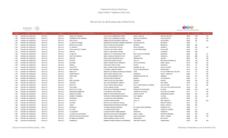Programa de Estancias Infantiles para
Apoyar a Madres Trabajadoras y Padres Solos
Contador Estado Municipio Localidad Nombre de la Estancia Infantil Nombre de la Responsable Domicilio de la Estancia Colonia CP Número exterior Número interior
Directorio de Estancias Infantiles
1,327 COAHUILA DE ZARAGOZA SALTILLO SALTILLO MUNDO DE CARAMELO ALMA LETICIA ARMENDARIZ GAMEZ MIGUEL HIDALGO MUGUEL HIDALGO 25096 1049 S/N
1,328 COAHUILA DE ZARAGOZA SALTILLO SALTILLO GUERRERITOS DEL MAÑANA NAYELI ITXEL GUERRERO ELIZALDE MUSEO DEL DESIERTO VALLE SATELITE 25115 289 S/N
1,329 COAHUILA DE ZARAGOZA SALTILLO SALTILLO QUETZALIZTLI NORMA ESTHER ESCOBEDO SANDOVAL 6 DE ENERO CENTENARIO 25050 402 S/N
1,330 COAHUILA DE ZARAGOZA SALTILLO SALTILLO LA CASITA DE PIEDRA MONSERRATH NAZARETH RAMIREZ CERECERO AGUSTÍN MELGAR RÍO BRAVO 25220 6
1,331 COAHUILA DE ZARAGOZA SALTILLO SALTILLO MUNDO DE COLORES NAYLA PATRICIA REYNA MENDEZ REYNOSA REPUBLICA 25280 488
1,332 COAHUILA DE ZARAGOZA SALTILLO SALTILLO EL GUSANITO DORA LILIA MARTINEZ ORTEGA NUEVA ALMADEN URDIÑOLA 25020 395 S/N
1,333 COAHUILA DE ZARAGOZA SALTILLO SALTILLO GUAYULERA PETIT COQUIN CYNTHIA LIZETH MATA GARCIA FELIPE BERRIOZÁBAL GUAYULERA 25180 455
1,334 COAHUILA DE ZARAGOZA SALTILLO SALTILLO PASITOS WENDY LILIANA GARCIA GAONA 10 LA MADRID 25050 1697
1,335 COAHUILA DE ZARAGOZA SALTILLO SALTILLO LA ABEJITA MARIA DE LA LUZ MALACARA LOPEZ BLVD. EULALIO GUTIERREZ PRADERAS 25295 956 15
1,336 COAHUILA DE ZARAGOZA SALTILLO SALTILLO CANTO DE ANGELES MARIA GUADALUPE MIRELES LEOS EUCALIPTO ZARAGOZA 25016 2885 S/N
1,337 COAHUILA DE ZARAGOZA SALTILLO SALTILLO EXPLORA DIANA JANETH RESENDIZ ROJAS OBREGON SUR CENTRO 25000 708 S/N
1,338 COAHUILA DE ZARAGOZA SALTILLO SALTILLO COCOON ALMA ROSA SUAREZ CASTRO CALLE 14 BALCONES DE MORELOS 25010 392 S/N
1,339 COAHUILA DE ZARAGOZA SALTILLO SALTILLO BIG MAMA MARIA LUDIVINA ROJAS GRANADOS HECTOR ESPINOZA ISABEL AMALIA 25130 1436 S/N
1,340 COAHUILA DE ZARAGOZA SALTILLO SALTILLO DANIELA ALMA DELIA GARCIA LOPEZ ENCINO ZARAGOZA 25016 701 S/N
1,341 COAHUILA DE ZARAGOZA SALTILLO SALTILLO CHACHITOS ERIKA YADIRA ALFARO CERVANTES PIRAMIDE DEL SOL SATELITE NORTE 25115 616 S/N
1,342 COAHUILA DE ZARAGOZA SALTILLO SALTILLO KIDS WORKING LUZ MARIA LANDEROS IBARRA DIEGO DE MONTEMAYOR FUNDADORES 25015 235 S/N
1,343 COAHUILA DE ZARAGOZA SALTILLO SALTILLO SEMILLITAS MARIA DE LOS ANGELES GONZALEZ VAZQUEZ THOR CD. LAS TORRES 2DO. SECTOR 25110 137 S/N
1,344 COAHUILA DE ZARAGOZA SALTILLO SALTILLO TIEMPO MAGICO SINDY DAENA GONZALEZ DIAZ BORRADOS FRACC. TERESITAS 25084 132 S/N
1,345 COAHUILA DE ZARAGOZA SALTILLO SALTILLO HAPPY KIDS ANA PATRICIA BARRERA VELOZ BUENAVENTURA DE PAZ URDIÑOLA 25020 451 S/N
1,346 COAHUILA DE ZARAGOZA SALTILLO SALTILLO ALFA PATRICIA GARCIA QUIROGA MAGUEY LAS TERESITAS 25084 217 S/N
1,347 COAHUILA DE ZARAGOZA SALTILLO SALTILLO BABY'S DREAMS YANETH OFELIA PALOMO MUÑIZ URDIÑOLA CENTRO 25000 1231 S/N
1,348 COAHUILA DE ZARAGOZA SALTILLO SALTILLO CHILDREN ANA LUISA HERNANDEZ CARRILLO GALENA DIAZ ORDAZ 25250 732 S/N
1,349 COAHUILA DE ZARAGOZA SALTILLO SALTILLO MON PETIT SILVIA PATRICIA SALAS RAMOS BLVD. JAVIER GARCIA VILLARREAL SALTILLO 2000 25115 1279 S/N
1,350 COAHUILA DE ZARAGOZA SALTILLO SALTILLO CHICOLINES FELIPA JIMENEZ CEPEDA GERANIO VALLE DE LAS FLORES POPULAR 25150 443
1,351 COAHUILA DE ZARAGOZA SALTILLO SALTILLO INSTITUTO EL OLMO ROSA OFELIA FERNANDEZ ESQUIVEL BOSQUES DE ECHEGARAY EL OLMO 25280 2232 S/N
1,352 COAHUILA DE ZARAGOZA SALTILLO SALTILLO PRECIOSOS MOMENTOS FLOR IMELDA LOPEZ RAMOS TORRE DE LAS DALIAS VALLE DE LAS TORRES 25110 211 S/N
1,353 COAHUILA DE ZARAGOZA SALTILLO SALTILLO MUNDO DE ILUSION MARIA DE JESUS MONCADA SALAS IGNACIO CHAVEZ UNIVERSIDAD PUEBLO 25095 295 S/N
1,354 COAHUILA DE ZARAGOZA SALTILLO SALTILLO SUEÑOS Y SONRISAS THELMA DEYANIRA BARRERA ESPINOZA BLVD. MINERIA LA ROSA 25297 645 S/N
1,355 COAHUILA DE ZARAGOZA SALTILLO SALTILLO UNIVERSUM YOLANDA GALLEGOS MARTINEZ COCUYOS ACUEDUCTO 25060 672
1,356 COAHUILA DE ZARAGOZA SALTILLO SALTILLO PITUFITOS ESTHER VENEGAS PEREZ CALLE 15 AMP. MORELOS 25015 2190 S/N
1,357 COAHUILA DE ZARAGOZA SALTILLO SALTILLO COLORES BERTHA ALICIA ROBLEDO VALDES 10 BRISAS PONIENTE 25210 1361
1,358 COAHUILA DE ZARAGOZA SALTILLO SALTILLO CONETL MIRIAM ARIANA BOCANEGRA NAVARRO 3 MIGUEL HIDALGO 25096 509
1,359 COAHUILA DE ZARAGOZA SALTILLO SALTILLO REPUBLICA YOLANDA SANCHEZ MARTINEZ DR. JESÚS VALDEZ SÁNCHEZ REPÚBLICA OTE. 25280 671
1,360 COAHUILA DE ZARAGOZA SALTILLO SALTILLO CITY KIDS LUZ MARIA PUENTES RUIZ BÚHOS LOMAS DE LOURDES 25090 182
1,361 COAHUILA DE ZARAGOZA SALTILLO SALTILLO LA CASTAÑITA CLAUDIA PATRICIA PARRA MORENO TERESITAS TERESITAS 25084 890
1,362 COAHUILA DE ZARAGOZA SALTILLO SALTILLO LA CASITA DE LOS PEQUES MARIA DEL PILAR ALDAY HERNANDEZ PABLO L SIDAR ANTONIO CARDENAS 25130 1447 S/N
1,363 COAHUILA DE ZARAGOZA SALTILLO SALTILLO CENTRO DE EDUCACION INICIAL MARTHA MADAY GARCIA MORENO NUEVA CALEDONIA FRACC. OCEANIA 25290 660 S/N
1,364 COAHUILA DE ZARAGOZA SALTILLO SALTILLO MI FABRICA DE SUEÑOS KAREN GABRIELA GARCIA TOVIAS DEMOCRACIA BELLAVISTA 25060 1837
1,365 COAHUILA DE ZARAGOZA SALTILLO SALTILLO CARAMELOS BARBARITA MARIA SANCHEZ COVARRUBIAS CRISTOBAL PEREAZ FUNDADORES 25019 589 S/N
Dirección General de Políticas Sociales - DSIP Información correspondiente al mes de diciembre 2012
 