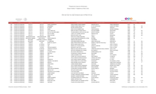 Programa de Estancias Infantiles para
Apoyar a Madres Trabajadoras y Padres Solos
Contador Estado Municipio Localidad Nombre de la Estancia Infantil Nombre de la Responsable Domicilio de la Estancia Colonia CP Número exterior Número interior
Directorio de Estancias Infantiles
1,366 COAHUILA DE ZARAGOZA SALTILLO SALTILLO PUEBLO INSURGENTE DORA ELIZABETH PRADO MORENO EMILIANO ZAPATA PUEBLO INSURGENTE 25137 554
1,367 COAHUILA DE ZARAGOZA SALTILLO SALTILLO PEQUEÑINES SANDRA LORENA PINEDO AYALA AV. DE LA MITOLOGIA CIUDAD LAS TORRES 25110 294 S/N
1,368 COAHUILA DE ZARAGOZA SALTILLO SALTILLO MI JARDIN BEATRIZ ESPARZA NAJERA EUCALIPTO ZARAGOZA 25016 1945 S/N
1,369 COAHUILA DE ZARAGOZA SALTILLO SALTILLO DISNEY SANTA CECILIA RAMIREZ CANO CARLOS SANTANA ANTONIO CÁRDENAS 25130 1736
1,370 COAHUILA DE ZARAGOZA SALTILLO SALTILLO LITTLE ANGELOUS MARIA DOLORES COLUNGA PADILLA 30 DE SEPTIEMBRE PROVIVIENDA 25020 222 S/N
1,371 COAHUILA DE ZARAGOZA SALTILLO SALTILLO INSTITUTO MEJORES NIÑOS YOLANDA MARICELA CASTILLEJA DE LEON DISTRITO FEDERAL REPUBLICA 25265 155 S/N
1,372 COAHUILA DE ZARAGOZA SALTILLO SALTILLO ABC DEL SABER LAURA LUCIA CAZARES SANCHEZ SIMON BOLIVAR CENTRO 25000 620 S/N
1,373 COAHUILA DE ZARAGOZA SALTILLO SALTILLO ANGELITOS KIDS MARITZA ELORZA LUJAN CALLE 11 MIRASIERRA 25016 484 S/N
1,374 COAHUILA DE ZARAGOZA SAN BUENAVENTURA SAN BUENAVENTURA BAMBI ROSA OFILIA CHARLES MARTINEZ JUÁREZ CENTRO 25500 260
1,375 COAHUILA DE ZARAGOZA SAN JUAN DE SABINAS NUEVA ROSITA CUENTOS MAGICOS ZULEMA GUADALUPE MOREIRA DE LA PEÑA REFORMA COMERCIAL 26850 95 0
1,376 COAHUILA DE ZARAGOZA SAN PEDRO CONCORDIA (LA ROSITA) HANAMEEL GRISELDA PIÑA QUEVEDO 18 DE MARZO CONCORDIA 27950
1,377 COAHUILA DE ZARAGOZA SAN PEDRO SAN PEDRO EL CARROUSEL ROSA MARIA RAMIREZ MARTINEZ DIANA LAURA RIOJAS BUROCRATAS 27297 84 S/N
1,378 COAHUILA DE ZARAGOZA TORREON ALBIA MUNDO DE JUGUETE MARIA TERESA MENDOZA SANTILLAN DOMICILIO CONOCIDO EJIDO ALBIA EJIDO ALBIA 27420 S/N S/N
1,379 COAHUILA DE ZARAGOZA TORREON LA CONCHA HOJA MARTHA MAGALLANES ROCHA CONOCIDO EJIDO LA CONCHA 27422 S/N S/N
1,380 COAHUILA DE ZARAGOZA TORREON LA CONCHA JAEL MARISOL DE LA FUENTE MEDINA DOMICLIO CONOCIDO EJIDO LA CONCHA 27420 S/N S/N
1,381 COAHUILA DE ZARAGOZA TORREON LA PALMA PRECIOUS MOMENTS MARGARITA LUNA LOPEZ CONOCIDO EJIDO LA PALMA 27410 S/N S/N
1,382 COAHUILA DE ZARAGOZA TORREON LA PARTIDA JARDIN DE LOS SOLES MARIA DE JESUS CORTINAS ACOSTA CARRETERA RANCHO DE ANA LA PARTIDA EJIDO LA PAZ 27412 S/N S/N
1,383 COAHUILA DE ZARAGOZA TORREON TORREON PICCOLOS ANA SOFIA FERNANDEZ DE LA PARRA DEL DESIERTO NUEVA CALIFORNIA 27089 445 B
1,384 COAHUILA DE ZARAGOZA TORREON TORREON LA CASITA DE MALY ANA LIDIA DE HARO BOTELLO AVENIDA ABASOLO OTE CENTRO 27000 1848 S/N
1,385 COAHUILA DE ZARAGOZA TORREON TORREON NIÑO FELIZ GLORIA MAYELA GARCIA GONZALES INGLATERRA ETNIAS 27058 52 S/N
1,386 COAHUILA DE ZARAGOZA TORREON TORREON SEDI JUANA GUTIERREZ LOPEZ JIMULCO VALLE ORIENTE 27277 428 S/N
1,387 COAHUILA DE ZARAGOZA TORREON TORREON POCOYO KIDS IVONNE LIZETH AGUILAR GONZALEZ SANTA MONICA LA AMISTAD 27054 1930 1Y2
1,388 COAHUILA DE ZARAGOZA TORREON TORREON MIEL ORALIA AMPARO RODRIGUEZ MACIAS CERRADA SAN OSCAR LA FUENTE 27290 319 NT
1,389 COAHUILA DE ZARAGOZA TORREON TORREON GARABATOS HUGO ALBERTO MEDINA CARREON CALZADA ABASTOS EL TAJITO 27100 148 NT
1,390 COAHUILA DE ZARAGOZA TORREON TORREON VANESSA Y SUS AMIGOS ROSA ELIZABETH DE LA CRUZ PEREZ ECHEGARAY EX HACIENDA LA PERLA 27277 85 S/N
1,391 COAHUILA DE ZARAGOZA TORREON TORREON ANGELES ROSA EDUARDA CASTILLO RUELAS CAMPO NUEVO CAMPO NUEVO ZARAGOZA 27277 430 0
1,392 COAHUILA DE ZARAGOZA TORREON TORREON SUPER PEKES LORENA ZAMORA AMADOR GUAYACÁN JARDINES DE CALIFORNIA 27240 821
1,393 COAHUILA DE ZARAGOZA TORREON TORREON GOHS SILVIA YAZMIN GONZALEZ HERNANDEZ PRIVADA SONORA NAZARIO ORTIZ GARZA 27150 595 S/N
1,394 COAHUILA DE ZARAGOZA TORREON TORREON CHIKUELOS WENDY FABIOLA SIFUENTES MEDINA BUEN GOBIERNO EJIDO LA UNION 27420 S/N S/N
1,395 COAHUILA DE ZARAGOZA TORREON TORREON HANS CRISTIAN ANDERSEN GLORIA IRENE CASTAÑADA MORONES VALDEZ CARRILLO MODERNA 27170 461 S/N
1,396 COAHUILA DE ZARAGOZA TORREON TORREON NIÑOS DE HOY ANA ELENA GARZA GARCIA CALLE H EDUARDO GUERRA 27280 46 S/N
1,397 COAHUILA DE ZARAGOZA TORREON TORREON CRISTOBAL DE VILLALPANDO OLIVIA ALBA SERNA ANDROS VALLES DEL NAZAS 27084 481 S/N
1,398 COAHUILA DE ZARAGOZA TORREON TORREON TIERNA SONRISA OLGA LIDIA ORTIZ CASTAÑEDA ORQUIDEA LA DALIA 27397 20 S/N
1,399 COAHUILA DE ZARAGOZA TORREON TORREON WORLD KIDS ELIZABETH MARGARITA ANDRADE RAMIREZ AVE. LUCIO BLANCO LAZARO CARDENAS 27390 959 S/N
1,400 COAHUILA DE ZARAGOZA TORREON TORREON TAGIMA NELIBASTY VAZQUEZ REYNOSO OCTAVIO PAZ SAN AGUSTÍN 27400
1,401 COAHUILA DE ZARAGOZA TORREON TORREON MUNDO DE MIMOSO ALEJANDRA GUADALUPE CORTES LOPEZ FELIPE ANGELES DIVISION DEL NORTE 27270 881 S/N
1,402 COAHUILA DE ZARAGOZA TORREON TORREON CHAPULTEPEC ANABEL QUINTANA TAGLE MÉXICO LATINOAMERICANO 27275 1367
1,403 COAHUILA DE ZARAGOZA TORREON TORREON MONTE REAL KIDS GRISELDA MARIA JULIA LIMONES CASTRO DEL CAÑON MONTE REAL 27277 679 A Y B
1,404 COAHUILA DE ZARAGOZA TORREON TORREON CHIKITINES CLAUDIA CECILIA MEZA ZAPATA CALZADA ABASTOS LA ESTRELLA 27010 1051 S/N
Dirección General de Políticas Sociales - DSIP Información correspondiente al mes de diciembre 2012
 