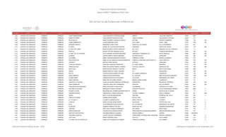 Programa de Estancias Infantiles para
Apoyar a Madres Trabajadoras y Padres Solos
Contador Estado Municipio Localidad Nombre de la Estancia Infantil Nombre de la Responsable Domicilio de la Estancia Colonia CP Número exterior Número interior
Directorio de Estancias Infantiles
1,405 COAHUILA DE ZARAGOZA TORREON TORREON HIJOS TRIUNFADORES OLGA MARGARITA PEDROZA ADAME BERILIO JOYAS DEL ORIENTE II 27083 8837
1,406 COAHUILA DE ZARAGOZA TORREON TORREON MUNDO DE NIÑOS ALMA VERONICA MORILLON LARA LOMAS TAURINAS LUIS DONALDO COLOSIO 27297 52
1,407 COAHUILA DE ZARAGOZA TORREON TORREON MI ESCUELITA MARIA ELIZABETH GONZALEZ HUERTA SEPTIMA VICENTE GUERRERO 27380 135 S/N
1,408 COAHUILA DE ZARAGOZA TORREON TORREON LINDOS MOMENTOS LILIANA ENRIQUEZ SILOS BLVD. ANNA FRACC. ANNA 27170 7443 S/N
1,409 COAHUILA DE ZARAGOZA TORREON TORREON MI MUNDO MAGICO MARGARITA CANO LOPEZ PASEO DE LOS ÁLAMOS VILLA JACARANDAS 27110 601
1,410 COAHUILA DE ZARAGOZA TORREON TORREON ALLISON ANABEL DE LA ROSA MONTEMAYOR GANADERA QUINTA DEL NAZAS 27087 175 S/N
1,411 COAHUILA DE ZARAGOZA TORREON TORREON EL ARCA DEL AMOR MARIA ELIZABETH REYES GONZALEZ DEL YUTE OBISPADO VILLAS LA MERCED 27276 77
1,412 COAHUILA DE ZARAGOZA TORREON TORREON KARITOS BLANCA PATRICIA MENDOZA ISLAS BOLONIA TORREON RESIDENCIAL 27269 436 S/N
1,413 COAHUILA DE ZARAGOZA TORREON TORREON EL BAUL DE LOS TESOROS SILVIA ADRIANA CORTINAS MELENDEZ PRESIDENTE CARRANZA OTE FELIPE ÁNGELES 27080 4427 BIS
1,414 COAHUILA DE ZARAGOZA TORREON TORREON ALONDRA AURORA MIREYA GARCIA MARQUEZ ATZCAPOTZALCO CAROLINAS 27040 482 S/N
1,415 COAHUILA DE ZARAGOZA TORREON TORREON LOS NENES MARIA JOSEFINA MARTINEZ ACEVEDO TORREÓN A LERDO RINCON LA MERCED 27294 1911
1,416 COAHUILA DE ZARAGOZA TORREON TORREON RAYITOS DE SOL MARIA DE LOS ANGELES AGUILAR MARENTES DOMICILIO CONOCIDO EJIDO SANTA FE EJIDO SANTA FE 27400 S/N S/N
1,417 COAHUILA DE ZARAGOZA TORREON TORREON CON MATY MATILDE RUBIO MACIAS AZTECAS CAROLINAS 27040 459 S/N
1,418 COAHUILA DE ZARAGOZA TORREON TORREON LUGAR DE ANGELES CAROLINA GONZALEZ RODRIGUEZ AV. SANTA MARIA MODERNA 27170 753 S/N
1,419 COAHUILA DE ZARAGOZA TORREON TORREON ZARAGOZA SUR MARIA ALEJANDRA JIMENEZ GUZMAN LAGO DEL ESCLAVO ZARAGOZA SUR 27297 1302 S/N
1,420 COAHUILA DE ZARAGOZA TORREON TORREON NUEVO SOL MARIA BEATRIZ GRANILLO VAZQUEZ BRAVO NUEVA CALIFORNIA 27056 4290
1,421 COAHUILA DE ZARAGOZA TORREON TORREON KIDDYS MIRIAM ANGELICA TORAL SANCHEZ AV. I VENCEDORA 27210 490 S/N
1,422 COAHUILA DE ZARAGOZA TORREON TORREON WILLYS CYNTHIA SUEHILA MORILLON LARA AV. LAZARO CARDENAS LA MERCED I 27276 145 S/N
1,423 COAHUILA DE ZARAGOZA TORREON TORREON NUEVA MERCED GRISELDA BUSTOS HEREDIA AV. JULIETAS AMPLIACION NUEVA MERCED 27297 1100 S/N
1,424 COAHUILA DE ZARAGOZA TORREON TORREON ALFRED NOBEL ADRIANA ROSALES VILLAVICENCIO LAS JOYAS RESIDENCIAL DEL NORTE 27274 370
1,425 COAHUILA DE ZARAGOZA TORREON TORREON PABLO NERUDA MARIA MELVIS GOMEZ TRONCO MANUEL GÓMEZ MORÍN LA MERCED II 27276 30
1,426 COAHUILA DE ZARAGOZA TORREON TORREON JARDIN DE LA ALEGRIA JUANA ALEJANDRA SANDOVAL RODRIGUEZ SERPENTINA RINCON DEL PEDREGAL 27087 1781 S/N
1,427 COAHUILA DE ZARAGOZA TORREON TORREON LINDO AMANECER JOSEFINA CABALLERO HERNANDEZ SAPPORO SOL DE ORIENTE 27087 8921 S/N
1,428 COAHUILA DE ZARAGOZA TORREON TORREÓN PEQUEÑOS EXPLORADORES MARIA DIOSELINA FLORES REYES COLUMBINAS CERRADA LAS FLORES 27295 243
1,429 COAHUILA DE ZARAGOZA TORREON TORREÓN ARCOIRIS DE ALEGRÍA MARGARITA FRANCO ESPARZA CIENCIAS POLITICAS VILLAS UNIVERSIDAD ORIENTE 27687 9384 0
1,430 COAHUILA DE ZARAGOZA TORREON TORREÓN ESTRELLITA AZUL MERCEDES DEL CARMEN ESCOBAR PERALTA URANO SATELITE DE LA LAGUNA 27015 77 0
1,431 COAHUILA DE ZARAGOZA TORREON TORREÓN GRANDES AMIGOS ADRIANA DE LA GARZA HINOJOSA CALZADA JUAMBELZ NUEVO TORREON 27060 361 SUR
1,432 COAHUILA DE ZARAGOZA TORREON TORREÓN GESELL MEZTLI ALIN SALAZAR MEDINA CIRCONIA PEDREGAL DEL VALLE 27087 633 0
1,433 COAHUILA DE ZARAGOZA TORREON TORREÓN PASITOS DE AMOR SANDRA BICHIR DURAN SALTILLO 400 LA ROSITA 27250 851
1,434 COAHUILA DE ZARAGOZA TORREON TORREÓN EL TIO QUILLO ELIZABETH ADAME RUELAS PERLA VIOLETA LA PERLA 27090 437 0
1,435 COAHUILA DE ZARAGOZA TORREON TORREÓN LUMAJOS MARIA EUGENIA WONG AMARO SAN ROQUE FUENTES DEL SUR 27290 308 0
1,436 COAHUILA DE ZARAGOZA TORREON TORREÓN BLUE OLGA MARGARITA NAVA SANCHEZ DE LAS PIEDRAS RESIDENCIAL DEL NORTE 27274 53 A
1,437 COAHUILA DE ZARAGOZA TORREON TORREÓN FLORECER GABRIELA ARRIOLA VALDIVIA PASEO DEL SOL JARDINES UNIVERSIDAD 27087 9034 0
1,438 COAHUILA DE ZARAGOZA TORREON TORREÓN FANTASIA NICTE ISELA ROMERO HERNANDEZ DEL PEÑON MONTE REAL 27277 740 0
1,439 COAHUILA DE ZARAGOZA TORREON TORREÓN MANITAS MAGICAS CLAUDIA ROCIO RIVERA CASTRO PROLONGACIÓN JACARANDAS ORIENTE AMPLIACIÓN MARGARITAS 27130 277
1,440 COAHUILA DE ZARAGOZA TORREON TORREÓN INSTITUTO SAN PATRICIO ANA IRENE MIRELES LEDEZMA GARCÍA CARRILLO CENTRO 27000 159 NORTE
1,441 COAHUILA DE ZARAGOZA TORREON TORREÓN PEQUEÑOS ANGELES LUCERO VAZQUEZ HERNANDEZ FERROCARRIL INTERNACIONAL MEXICANO RINCON LA MERCED 27294 1819 0
1,442 COAHUILA DE ZARAGOZA TORREON TORREÓN CIELO AZUL MARIA CARRANZA CRUZ SALTILLO VALLE VERDE 27054 314 0
1,443 COAHUILA DE ZARAGOZA TORREON TORREÓN LA CASITA DE LAS ESTRELLAS DIANA IVETTE BARAJAS GUTIERREZ TORRE DE LONDRES LAS TORRES 27085 5100 0
Dirección General de Políticas Sociales - DSIP Información correspondiente al mes de diciembre 2012
 