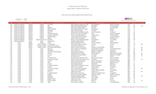 Programa de Estancias Infantiles para
Apoyar a Madres Trabajadoras y Padres Solos
Contador Estado Municipio Localidad Nombre de la Estancia Infantil Nombre de la Responsable Domicilio de la Estancia Colonia CP Número exterior Número interior
Directorio de Estancias Infantiles
1,444 COAHUILA DE ZARAGOZA TORREON TORREÓN KIDS VESODI MARIA GUADALUPE VERONICA SOTO DIAZ NOGAL AMERICANO RINCON LOS NOGALES 27087 215
1,445 COAHUILA DE ZARAGOZA TORREON TORREÓN JACKI MARIA ESTELA HERNANDEZ MARTINEZ UNIVERSIDAD VILLAS DEL BOSQUE 27087 492 A Y B
1,446 COAHUILA DE ZARAGOZA TORREON TORREÓN AMANECER NANCY FABIOLA SANTOYO ARMIJO RÍO NAZAS VILLA JACARANDAS 27110 48
1,447 COAHUILA DE ZARAGOZA TORREON TORREÓN MANITAS TRAVIESAS MARTHA MARIA HERRERA DE LA TORRE PABLO NERUDA PROVITEC 27276 15
1,448 COAHUILA DE ZARAGOZA TORREON TORREÓN QUERUBINES ALMA IRIS ADAME ESCOBAR LA OPINIÓN CENTRO 27000 21
1,449 COAHUILA DE ZARAGOZA TORREON TORREÓN ANGELITOS MARIA MARGARITA HERNANDEZ SANCHEZ CARLOS LÓPEZ SOSA LOS VIÑEDOS 27016 322
1,450 COAHUILA DE ZARAGOZA TORREON TORREÓN FORMANDO CAMPEONES YESSENIA LIZETH PEREZ SANTIBAÑEZ CAOBA JARDINES UNIVERSIDAD 27084 8751
1,451 COAHUILA DE ZARAGOZA TORREON TORREÓN PEQUEÑOS CORDERITOS MARIA LLUVIA RAMIREZ MARTINEZ LORENZO ÁVALOS SANTIAGO RAMÍREZ 27399 542
1,452 COAHUILA DE ZARAGOZA TORREON TORREÓN PEQUEÑA ESTRELLA YURIDIA IVONNE GONZALEZ GUEVARA PICHINCHA LA HACIENDA ORIENTE 27276 398
1,453 COAHUILA DE ZARAGOZA TORREON TORREÓN PININOS ANA SILVIA GARCIA VILLAGRANA IXTACALCO FRANCISCO VILLA 27050 295
1,454 COAHUILA DE ZARAGOZA TORREON TORREÓN [CLUB DE CAZA Y TIRO]COLORINES MICHAELL CECILIA RODRIGUEZ BURCIAGA PASEO CENTRAL VALLE DORADO 27298 389
1,455 COAHUILA DE ZARAGOZA VIESCA VIESCA LINDOS PASITOS ANA MIREYA FRAIRE GONZALEZ 5 DE MAYO CENTRO 27480 11
1,456 COLIMA ARMERIA ARMERIA CHIQUIS MARIA ELENA MORENO PUENTE JUAN DE LA BARRERA LÁZARO CÁRDENAS 28300 23
1,457 COLIMA ARMERIA CIUDAD DE ARMERIA EL JARDIN DE FER GEMA AZUCENA SANDOVAL GODINEZ 5 DE MAYO EL PELILLO 28300 199 S/N
1,458 COLIMA ARMERIA COFRADIA DE JUAREZ CAEI COFRADIA DE JUAREZ ALMA ROSALIA ALVAREZ MEJIA JALISCO CENTRO 28320 39
1,459 COLIMA ARMERIA RINCON DE LOPEZ MIS PRIMEROS CONOCIMIENTOS MARIA DEL ROSARIO PEREZ FARIAS AVENIDA DE LOS FUNDADORES CENTRO 28310 37 S/N
1,460 COLIMA COLIMA COLIMA SEMILLITAS NANCY ELIZABETH SILVA RODRIGUEZ SIERRA MADRE OCCIDENTAL LOS VOLCANES SECCION 1 28063 799 SN
1,461 COLIMA COLIMA COLIMA QUERUBINES II DELIA FLORES LUGO AVENIDA DE LOS MAESTROS MAGISTERIAL 28030 234 S/N
1,462 COLIMA COLIMA COLIMA CASTILLO DE LA REYNA BLANCA GLENDA ALVAREZ RODRIGUEZ MARIANO DE LA MADRID CAMINO REAL II 28047 1821
1,463 COLIMA COLIMA COLIMA CIELO AZUL IRMA MERCEDES LOPEZ OSORIO PRIMO DE VERDAD LOMAS DE CIRCUNVALACION 28010 608 S/N
1,464 COLIMA COLIMA COLIMA EL CHAVO BLANCA ESTELA DELGADO RAMIREZ LOS CERROS MIRADOR DE LA CUMBRE 1 28064 1452 S/N
1,465 COLIMA COLIMA COLIMA CIPCI ISIS TORRES ZAVALA DE LA VEGA CENTRO 28000 228 0
1,466 COLIMA COLIMA COLIMA EL RINCON ALEGRE MARIA MAGDALENA TORTOLEDO LOPEZ REPÚBLICA DEL SALVADOR PABLO SILVA GARCÍA 28047 1518
1,467 COLIMA COLIMA COLIMA EL RINCON DE LOS NIÑOS MARIA CATALINA MALDONADO SANTA CRUZ RIO NARANJO PLACETAS ESTADIO 28050 464 S/N
1,468 COLIMA COLIMA COLIMA VAQUITAS KARINA EDUWIGES BERTIN MANZO GENERAL JUAN SARABIA RINCONADA SAN PABLO 28060 771
1,469 COLIMA COLIMA COLIMA LUNA MARITZA ALVAREZ BAYARDO IGNACIO LUIS VALLARTA BARRIO DE LA CRUZ 28048 9
1,470 COLIMA COLIMA COLIMA EDUCRE-C MARTHA BENICIO PEDRAZA INSURGENTES CAMINO REAL 28040 651
1,471 COLIMA COLIMA COLIMA EL JARDIN DE CARLITOS CARLOS ALBERTO ANGUIANO DE LA ROSA GONZALO DE SANDOVAL REVOLUCION 28047 1311
1,472 COLIMA COLIMA COLIMA KRAYOLAS FABIOLA TRUJILLO ACEVEDO NARCISO BASSOLS EL MORALETE 28060 183
1,473 COLIMA COLIMA COLIMA LA CASA DE LOS PEQUES MA DEL REFUGIO BARAJAS BARBOSA CORREGIDORA CENTRO 28000 128 S/N
1,474 COLIMA COLIMA COLIMA QUERUBINES GABRIELA QUINTAL BUENROSTRO ENRIQUE GONZÁLEZ MARTÍNEZ VISTA HERMOSA 28010 39
1,475 COLIMA COLIMA COLIMA PITUFOS GABRIELA PEÑA GARCIA LEANDRO VALLE CENTRO 28000 238 S/N
1,476 COLIMA COLIMA COLIMA EL JARDIN ENCANTADO MARIA GUADALUPE AVALOS GIL FRANCISCO SOLORZANO VEJAR LA ALBARRADA 28078 487
1,477 COLIMA COLIMA COLIMA ALONDRA MARTHA OFELIA VERDUZCO RAMIREZ FRANCISCO J. MÚJICA INFONAVIT LA ESTANCIA 28040 949
1,478 COLIMA COLIMA COLIMA PEQUEÑOS ELIZABETH HERNANDEZ JIMENEZ JUANA URZUA MIGUEL HIDALGO 28037 653 S/N
1,479 COLIMA COLIMA COLIMA ENCANTADOS SANDY MIUSETT SANCHEZ TRUJILLO 12 DE OCTUBRE EL TIVOLI 28080 250
1,480 COLIMA COLIMA COLIMA DUENDES Y HADAS YAZMIN LOPEZ FRANCO MOCTEZUMA CENTRO 28000 110
1,481 COLIMA COLIMA COLIMA ESTRELLITA MAGICA ANABEL BRIZUELA OLIVO MORELOS LO DE VILLA 28620 84 S/N
1,482 COLIMA COLIMA COLIMA PINGOS DELIA CARRILLO ALTAMIRANO 25 DE JULIO VILLA SAN SEBASTIAN 28045 1044
Dirección General de Políticas Sociales - DSIP Información correspondiente al mes de diciembre 2012
 