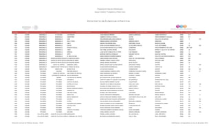 Programa de Estancias Infantiles para
Apoyar a Madres Trabajadoras y Padres Solos
Contador Estado Municipio Localidad Nombre de la Estancia Infantil Nombre de la Responsable Domicilio de la Estancia Colonia CP Número exterior Número interior
Directorio de Estancias Infantiles
1,522 COLIMA MANZANILLO EL COLOMO LOS PEQUES HILDA BARAJAS MENDEZ IGNACIO ZARAGOZA CAMPO DEPORTIVO 28800 14 C
1,523 COLIMA MANZANILLO MANZANILLO CHIKKITINES GABRIELA CASTILLO CHAVEZ OLIVAS FRACCIONAMIENTO AGUAZUL 28869 471
1,524 COLIMA MANZANILLO MANZANILLO ILIAN ISIS VIRIDIANA ARELLANO CORDOVA CEDROS VALLE DE LAS GARZAS 28219 3 S/N
1,525 COLIMA MANZANILLO MANZANILLO AZUL Y ROSA BIBIANA MORAN CONTRERAS AMADOR GARCÍA ARBOLEDA 28869
1,526 COLIMA MANZANILLO MANZANILLO CIELO RAQUEL SOLORZANO REAL CRISTOBAL COLON RANCHO ALEGRE 28240 3
1,527 COLIMA MANZANILLO MANZANILLO CRI-CRI ROSA CATALINA RAMIREZ SEVILLA AV DOLORES HIDALGO 16 DE SEPTIEMBRE 28239 25 S/N
1,528 COLIMA MANZANILLO MANZANILLO PEQUES D BEULA SILVIA NOEMI SANCHEZ DE LA TORRE CORMORAN FRACCIONAMIENTO DEL MAR 28860 464 Y 466
1,529 COLIMA MANZANILLO MANZANILLO YIRHE ISIS YAMEL ALEGRIA SIERRA PELICANOS BARRIO V, VALLE DE LAS GARZAS 28869 42
1,530 COLIMA MANZANILLO MANZANILLO GENESIS LUISA SUGEY ROBLES DE LA TORRE 5 DE FEBRERO MIRAMAR 28869 9
1,531 COLIMA MANZANILLO MANZANILLO JIREH MARIANA ARREOLA GRIMALDO EMILIANO ZAPATA SALAHUA CENTRO 28867 16A S/N
1,532 COLIMA MANZANILLO MANZANILLO EL ARCA DE NOE MARIA ENRIQUETA IBAÑEZ RAMIREZ LIMÓN VALLE DE LAS GARZAS BARRIO III 28219 15 A
1,533 COLIMA MANZANILLONINGUNO [CENTRO DE ESPECTÁCULOS SANTIAGO]LA CASITA DE SANTA SANTA MONICA RUIZ ORTEGA VALLE DE LOS ARRAYANES VALLE PARAISO 28860 256
1,534 COLIMA MANZANILLONINGUNO [CENTRO DE ESPECTÁCULOS SANTIAGO]ARCOIRIS DE AMOR SANDRA YOHANY CHAVEZ LOPEZ PERLA AZUL VISTA DEL MAR 28863 252
1,535 COLIMA MANZANILLONINGUNO [CENTRO DE ESPECTÁCULOS SANTIAGO]MI PEQUEÑO MUNDO ABIGAIL MEDINA SALMORAN 28 DE AGOSTO CENTRO 28860 32
1,536 COLIMA MANZANILLO PUNTA DE CAMPOS EMMANUEL JIREH MARIA CONCEPCION ALCARAZ BARON GRACIANO TORRES CENTRO 28809 7 S/N
1,537 COLIMA MANZANILLO SUBESTACION TAPEIXTLES EL MUNDO DE DIEGO ELENA BARRAGAN BIRRUETA LÁZARO CÁRDENAS TAPEIXTLES 28239 50
1,538 COLIMA MINATITLAN MINATITLAN MUNDO FELIZ LETICIA RUIZ ROSALES CORREGIDORA CENTRO 28750 S/N S/N
1,539 COLIMA TECOMAN CALERAS ARCOIRIS MAGICO LAURA GABRIELA CAMPOS LOPEZ FRANCISCO VELASCO CURIEL CENTRO 28930 57 57
1,540 COLIMA TECOMAN CERRO DE ORTEGA CAEI CERRO DE ORTEGA IRMA RODRIGUEZ GUTIERREZ MANUEL ÁLVAREZ HERMANOS LEAÑO 28900
1,541 COLIMA TECOMAN COFRADÍA DE MORELOS DULCE ESPERANZA SARA OCHOA SANCHEZ ALFREDO V. BONFIL CENTRO 28935 117
1,542 COLIMA TECOMAN MADRID LOS PEQUES DE MADRID MA CONCEPCION JACOBO DABALOS GUATEMALA CENTRO 28910 188
1,543 COLIMA TECOMAN TECOMAN KERUBINES JENIFFER JANNETTE VAZQUEZ CHAVARRIA RIO MANRIQUE PRIMAVERAS DEL REAL 28130 104
1,544 COLIMA TECOMAN TECOMAN CARITAS DE ANGEL MA ALEJANDRA RAMIREZ OCHOA CUAUHTEMOC CENTRO 28100 270
1,545 COLIMA TECOMAN TECOMAN ESTRELLITA FELIZ VIRGINIA VILLALOBOS PLASCENCIA CALLE DEL LAGO SAN CARLOS 28184 149 149
1,546 COLIMA TECOMAN TECOMAN MONTESSORI IRLANDA GETZABEL NOVELA VILLA CAMPO AEREO NORIEGA PIZANO 28120 115 0
1,547 COLIMA TECOMAN TECOMAN MANUEL MARQUEZ RAMOS MA GUADALUPE MARQUEZ ALCOCER BASILIO VADILLO CENTRO 28100 358
1,548 COLIMA TECOMAN TECOMAN GARABATOS MAYRA DEL ROCIO MARQUEZ ALCOCER HIDALGO CENTRO 28100 671 S/N
1,549 COLIMA TECOMAN TECOMAN CAEI SOR JUANA BLANCA JAKY RIOS GASPAR LAS ROSAS NIÑOS HÉROES 28134 727
1,550 COLIMA TECOMAN TECOMAN ANGELITOS XOCHIL CERVANTES HERNANDEZ GENARO VÁZQUEZ MIGUEL HIDALGO 28110 401 A
1,551 COLIMA TECOMAN TECOMÁN NUEVO AMANECER NUVIA GUADALUPE RAMIREZ FARIAS JOSÉ MARÍA SEVILLA DEL RÍO SAN JOSÉ 28190 70
1,552 COLIMA TECOMAN TECOMÁN ROCHELY MARINA NATIVIDAD FIGUEROA HERNANDEZ ROSALES GRISELDA ALVAREZ 28134 460 SN
1,553 COLIMA TECOMAN TECOMÁN CAYRIS DULCE MARIA OCHOA HERNANDEZ MARCIANO CABRERA TEPEYAC 28110 300 SN
1,554 COLIMA TECOMAN TECOMÁN PEQUEÑOS SALTARINES PERLA ELIZABETH ALCALA RODRIGUEZ MORELOS COFRADIA DE JUAREZ 28120 1171 0
1,555 COLIMA TECOMAN TECOMÁN LOS POLLITOS MYRNA AZUCENA AGISS CASTELLANOS H COLEGIO MILITAR CENTRO 28100 439 A
1,556 COLIMA TECOMAN TECOMÁN EDU-K SILVIA CAROLINA OCHOA MENDEZ EJIDO SAN ISIDRO 28140 313 S/N
1,557 COLIMA TECOMAN TECOMÁN LUCECITA TECOMAN CYNTHIA ELIZABETH AHUMADA CUEVAS 20 DE NOVIEMBRE CENTRO 28100 560
1,558 COLIMA TECOMAN TECOMÁN ARCOIRIS SONIA JIMENEZ AGUILAR DAMIAN CARMONA LAZARO CARDENAS 28134 248 S/N
1,559 COLIMA VILLA DE ALVAREZ CIUDAD DE VILLA DE ALVAREZAMIGAZAZOS KARINA LILIANA LAGUNES DE LAS ÁGUILAS JUAN JOSÉ RÍOS I 28984 355
1,560 COLIMA VILLA DE ALVAREZ CIUDAD DE VILLA DE ALVAREZEL CARRUSEL DE YOYITO MA ANGELICA BARRAGAN GARCIA JOSE D. RUIZ REAL CENTENARIO 28984 514
Dirección General de Políticas Sociales - DSIP Información correspondiente al mes de diciembre 2012
 
