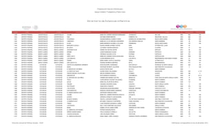 Programa de Estancias Infantiles para
Apoyar a Madres Trabajadoras y Padres Solos
Contador Estado Municipio Localidad Nombre de la Estancia Infantil Nombre de la Responsable Domicilio de la Estancia Colonia CP Número exterior Número interior
Directorio de Estancias Infantiles
1,639 DISTRITO FEDERAL AZCAPOTZALCO AZCAPOTZALCO COLIBRI MARIA DE LOURDES SANCHEZ HERNANDEZ OLEODUCTO DEL GAS 2950 1624 S/N
1,640 DISTRITO FEDERAL AZCAPOTZALCO AZCAPOTZALCO ISHA DOLORES SERRA BENITEZ PONIENTE 122 INDUSTRIAL VALLEJO 2300 656 S/N
1,641 DISTRITO FEDERAL AZCAPOTZALCO AZCAPOTZALCO FITZGERALD SUSANA MARICELA GOMEZ FLORES AVENIDA DE LOS MAESTROS NUEVA SANTA MARIA 2800 554 S/N
1,642 DISTRITO FEDERAL AZCAPOTZALCO AZCAPOTZALCO CAMPANITA MARIA DE LA LUZ SANCHEZ CONTRERAS 1RA CERRADA HIDALGO SANTA BARBARA 2230 42 S/N
1,643 DISTRITO FEDERAL AZCAPOTZALCO AZCAPOTZALCO ALOHA MARIA BERENICE ESCAMILLA VILLEGAS FRAMBUESA NUEVA SANTA MARIA 2800 147 S/N
1,644 DISTRITO FEDERAL AZCAPOTZALCO AZCAPOTZALCO MARGARITA ZAVALA BLANCA NORMA GODINEZ LASTRA IBIZA POTRERO DEL LLANO 2680 20
1,645 DISTRITO FEDERAL AZCAPOTZALCO AZCAPOTZALCO MI CASITA LUZ MARIA TABOADA BARAJAS OASIS CLAVERIA 2080 37 S/N
1,646 DISTRITO FEDERAL BENITO JUAREZ BENITO JUAREZ UN MUNDO FELIZ KARINA FALCON PELCASTRE TEXAS NAPOLES 3810 56 S/N
1,647 DISTRITO FEDERAL BENITO JUAREZ BENITO JUAREZ MONIBA LAURA RODRIGUEZ OLGUIN CANARIAS PORTALES 3300 104 S/N
1,648 DISTRITO FEDERAL BENITO JUAREZ BENITO JUAREZ SIMJA VERONICA VALDIVIA LEYVA FILIPINAS PORTALES 3300 331 S/N
1,649 DISTRITO FEDERAL BENITO JUAREZ BENITO JUAREZ HAPPY DAY'S MARIA DE LOURDES CASTELAN ROJANO ANTILLAS PORTALES SUR 3300 1005 S/N
1,650 DISTRITO FEDERAL BENITO JUAREZ BENITO JUAREZ LOS ANGELES LUCINA MENDOZA SILVA LUIS SPOTA INDEPENDENCIA SAN SIMON TICOMAC 3660 27 S/N
1,651 DISTRITO FEDERAL BENITO JUAREZ BENITO JUAREZ PANDIN MARIA ISABEL CASTILLO SAUCEDO UXMAL LETRAN VALLE 3650 750 S/N
1,652 DISTRITO FEDERAL BENITO JUAREZ BENITO JUÁREZ KIDS CASTLE S.C. ROSARIO BORREGO MERODIO MITLA INDEPENDENCIA 3630 517 00
1,653 DISTRITO FEDERAL COYOACAN COYOACAN CENTRO DE ENSEÑANZA GREMMYS DAVID BECERRIL HERNANDEZ SAN CASTULO PEDREGAL DE SANTA URSULA 4600 246 S/N
1,654 DISTRITO FEDERAL COYOACAN COYOACAN ANGEL GEORGINA NEGRETE VALVERDE PROLONGACION PINO SAN FRANCISCO CULHUACAN 4260 5 S/N
1,655 DISTRITO FEDERAL COYOACAN COYOACAN EL RINCON DE LOS NIÑOS ESTELA ARZATE RUIZ DE YOLO SANTO DOMINGO 4369
1,656 DISTRITO FEDERAL COYOACAN COYOACAN LA CASITA DE YELEF GLORIA PEREZ VALLADARES CALLE F EDUCACION 4400 S/N LT 10
1,657 DISTRITO FEDERAL COYOACAN COYOACAN CENTRO INFANTIL FELIPE NERI IMELDA HERRERA GARCIA OTOMIES AJUSCO 4300 189 0
1,658 DISTRITO FEDERAL COYOACAN COYOACAN KANGURITOS RUTH MORALES GONZALEZ CHICHIMECAS AJUSCO 4300 63 ALT 5
1,659 DISTRITO FEDERAL COYOACAN COYOACAN EL UNIVERSO DE LOS NIÑOS CARMEN AIDE MENDEZ GAYTAN BRUSELAS EJIDO VIEJO DE SANTA URSULA COAPA 4850 10 S/N
1,660 DISTRITO FEDERAL COYOACAN COYOACAN TEACH LAURA MONICA VAZQUEZ VELAZQUEZ TEJAMANIL SANTO DOMINGO 4369 49 S/N
1,661 DISTRITO FEDERAL COYOACAN COYOACAN NAYHA MARIA DEL PILAR REYES BRITO PASCLE SANTO DOMINGO 4369 173
1,662 DISTRITO FEDERAL COYOACAN COYOACAN VERONA VERONICA NAVARRO PEREZ JOSIJOPIL SANTA URSULA COAPA 4650 8 S/N
1,663 DISTRITO FEDERAL COYOACAN COYOACAN SPA PEQUES SONIA MOYA PAREDES CANAHUTLI SNTO DOMINGO 4369 479 S/N
1,664 DISTRITO FEDERAL COYOACAN COYOACAN LOS PITUFOS SUSANA MALAGON MANJARREZ EZEQUIEL ORDOÑEZ COPILCO EL ALTO 4360 37 S/N
1,665 DISTRITO FEDERAL COYOACAN COYOACAN HUAYAMILPITAS MARICELA NOEMI PARRA CARDENAS CHONTALES AJUSCO HUAYAMILPAS 4300 12 S/N
1,666 DISTRITO FEDERAL COYOACAN COYOACAN EL MUNDO MARAVILLOSO GERTRUDIS ARRIAGA PEREZ NACATÓN SANTO DOMINGO 4369
1,667 DISTRITO FEDERAL COYOACAN COYOACAN COLIBRI MARIA DEL CARMEN PERDIGON HIPOLITO AYOJALPA SANTO DOMINGO 4369 49 S/N
1,668 DISTRITO FEDERAL COYOACAN COYOACAN ELENITA ADRIANA ELIZABETH LUNA BECERRA AIEL SANTO DOMINGO 4369 119 S/N
1,669 DISTRITO FEDERAL COYOACAN COYOACAN MI NUEVO MUNDO ANAYELLI VERGARA RAMIREZ FCO DE PAULA GOCHICOA SAN PABLO TEPETLAPA 4620 1 S/N
1,670 DISTRITO FEDERAL COYOACAN COYOACAN LA MUÑECA FELIZ BETZABEL GONZALEZ CONTRERAS CANAL NACIONAL SAN FRANCISCO CULHUACAN 4260 25 S/N
1,671 DISTRITO FEDERAL COYOACAN COYOACAN YAMILE LUISA VERONICA ESPINDOLA JAIMES COCOLERA SANTO DOMINGO 4369 31 S/N
1,672 DISTRITO FEDERAL COYOACAN COYOACAN LOS PEQUES NELLY EDITH MARTINEZ GALLEGOS SAN GABINO URSULA COAPA 4600 864 S/N
1,673 DISTRITO FEDERAL COYOACAN COYOACAN MINUE NORMA LETICIA JUAREZ URIBE CERRADA DE CRUZ VERDE LOS REYES COYOACAN 4330 190 S/N
1,674 DISTRITO FEDERAL COYOACAN COYOACAN EL JARDIN DE LOS PEQUES PATRICIA SEGURA REYES YAGUAL SANTO DOMINGO 4369 16 S/N
1,675 DISTRITO FEDERAL COYOACAN COYOACAN KINDER GARDEN MONET PAOLA GONZALEZ CERRILLO VIA LACTEA PRADO CHURUBUSCO 4230 63 S/N
1,676 DISTRITO FEDERAL COYOACAN COYOACAN COLEGIO MI NACION LANI VELAZQUEZ PEREZ TEXTITLÁN SANTA ÚRSULA COAPA 4850 172
1,677 DISTRITO FEDERAL COYOACAN COYOACAN EL JARDIN DE MAGGUIE MARIA ISABEL YAÑEZ VAZQUEZ CERRADA VICENTE GUERRERO SAN FRANCISCO CULHUACAN 4260 14 S/N
Dirección General de Políticas Sociales - DSIP Información correspondiente al mes de diciembre 2012
 