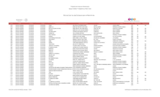 Programa de Estancias Infantiles para
Apoyar a Madres Trabajadoras y Padres Solos
Contador Estado Municipio Localidad Nombre de la Estancia Infantil Nombre de la Responsable Domicilio de la Estancia Colonia CP Número exterior Número interior
Directorio de Estancias Infantiles
1,678 DISTRITO FEDERAL COYOACAN COYOACAN TONALI ANA CECILIA GUTIERREZ REYES TULIPAN CIUDAD JARDIN 4370 66 S/N
1,679 DISTRITO FEDERAL COYOACAN COYOACAN SAMMY A.C. MARIA DEL REFUGIO OCON LOPEZ SAN ALEJANDRO PEDREGAL DE SANTA URSULA 4600
1,680 DISTRITO FEDERAL COYOACAN COYOACAN INSTITUTO REYNA VICTORIA MARIA IMELDA LYDIA GOÑI GARCIA PASEO DEL RIO PASEOS DE TAXQUEÑA 4250 101 S/N
1,681 DISTRITO FEDERAL COYOACAN COYOACAN ROSWEN MARIA DE LA LUZ JACALES GARIBAY MICHIN MZ 6 SANTO DOMINGO 4369 35 S/N
1,682 DISTRITO FEDERAL COYOACAN COYOACAN CHILDREN HAPPY VERONICA BUSTAMANTE PANTOJA GUAMUCHIL SANTO DOMINGO 4369 151 S/N
1,683 DISTRITO FEDERAL COYOACAN COYOACAN GARABATOS ZOILA SORIANO MARTINEZ SAN ALVARO MZ 652 SANTA URSULA 4650 1 S/N
1,684 DISTRITO FEDERAL COYOACAN COYOACAN HEIDY SEDESOL DENISSE ESTEPHANI LEDESMA BELMONTES AYOJALPA PEDREGAL DE SANTO DOMINGO 4369 67
1,685 DISTRITO FEDERAL COYOACAN COYOACAN EUREKIN NORMA ALICIA VERA URBINA CATALINA BUENDIA UH CTM CULHUACAN 4489 205 S/N
1,686 DISTRITO FEDERAL COYOACAN COYOACAN JUAN ENRIQUE PEZTALOZZI MARIA ISABEL ALVAREZ URBANO CALZADA DE LAS BOMBAS LOS CEDROS 4800 282 S/N
1,687 DISTRITO FEDERAL COYOACAN COYOACAN JEAN PIAGETT MARBELLA ANAYELI CRUZ LOPEZ REY TIZOC AJUSCO COYOACÁN 4300
1,688 DISTRITO FEDERAL COYOACAN COYOACAN SIMBA ADRIANA PATRICIA CANO BANDALA CERRO GORDO CAMPESTRE CHURUBUSCO 4200 345 S/N
1,689 DISTRITO FEDERAL COYOACAN COYOACAN EUREKA JUANA IRMA RODRIGUEZ CASTILLO PLAZUELA DE LOS REYES LOS REYES COYOACÁN 4330 51
1,690 DISTRITO FEDERAL COYOACAN COYOACAN TASHI DELEK AIDA IVETTE TORRES RAYA CALLE U ALIANZA POPULAR REVOLUCIONARIA 4800 46 S/N
1,691 DISTRITO FEDERAL COYOACAN COYOACAN JARDIN DE LOS SUEÑOS YOLANDA GARCIA VELAZQUEZ AVENIDA ESCUINAPA 2A SECCION SANTO DOMINGO 4369 12 S/N
1,692 DISTRITO FEDERAL COYOACAN COYOACAN EL MUNDO DE ANDY ADRIANA RUTH ALVAREZ CARDOSO TOLTECAS MZ. 7 PEDREGAL DE SANTO DOMINGO 4369 19 S/N
1,693 DISTRITO FEDERAL COYOACAN COYOACAN EMMANUEL MARIA CONCEPCION RIVAS QUIROZ CASTOR PRADOS DE COYOACAN 4810 31 S/N
1,694 DISTRITO FEDERAL COYOACAN COYOACAN MANOLITO MARGARITA ROCIO ROSAS GARCIA SAN GONZALO SANTA URSULA COAPA 4600 85
1,695 DISTRITO FEDERAL COYOACAN COYOACAN PANCHITO CRISTINA ROSA GARIBAY HERNANDEZ PRIVADA TLALMANCO SANTA URSULA COAPA 4650 3 S/N
1,696 DISTRITO FEDERAL COYOACAN COYOACAN CAMINITO A LA ESCUELA EVANGELINA DIAZ GARCIA AMATL SANTO DOMINGO 4369 219 S/N
1,697 DISTRITO FEDERAL COYOACAN COYOACAN KIDS DEL SUR MARIA ELENA GONZALEZ NOLASCO JICOTE PEDREGAL DE SANTO DOMINGO 4369 238 S/N
1,698 DISTRITO FEDERAL COYOACAN COYOACAN PILTZINTIN MONICA RAMIREZ PARADA MAYAS AJUSCO COYOACAN 4300 75 S/N
1,699 DISTRITO FEDERAL COYOACAN COYOACAN MIS PRIMEROS PASOS ESPERANZA ALVAREZ ESCALANTE TOTONACAS AJUSCO 4300 31 S/N
1,700 DISTRITO FEDERAL COYOACAN COYOACAN COLORINES MARIA DEL CARMEN NIEVES ANDADOR 17 DE CAFETALES C.T.M. CULHUACAN 4480 34 S/N
1,701 DISTRITO FEDERAL COYOACAN COYOACAN MAYEN GUADALUPE DUEÑAS MAYEN COYAMEL PEDREGAL DE SANTO DOMINGO 4369 210 S/N
1,702 DISTRITO FEDERAL COYOACAN COYOACAN XITLE AZUL MARIA DEL CARMEN ARRIAGA PEREZ PAPALOTL PEDREGAL DE SANTO DOMINGO 4369 386 S/N
1,703 DISTRITO FEDERAL COYOACAN COYOACAN KRAYOLAS KARINA CAMACHO CAMPUZANO SGTO. 2DO BENITO FERNANDEZ ARRIETA FRACCCIONAMIENTO LOS CIPRESES 1110 50 S/N
1,704 DISTRITO FEDERAL COYOACAN COYOACAN LA CASITA MARIA GUADALUPE AGUIRRE DOMINGUEZ CORAS AJUSCO 4300 72 S/N
1,705 DISTRITO FEDERAL COYOACAN COYOACAN ASOCIACION PARA NIÑOS DE MADRES TRABAJADORAS A.C.ALICIA HERNANDEZ RODRIGUEZ JICOTE PEDREGAL DE SANTO DOMINGO 4369 184 S/N
1,706 DISTRITO FEDERAL COYOACAN COYOACAN ESTANCIA INFANTIL HOGAR COMUNITARIO ELENA HILL DECINTHYA PAOLA RODRIGUEZ CASTRO REY NETZAHUALCÓYOTL AJUSCO HUAYAMILPAS 4390 244
1,707 DISTRITO FEDERAL COYOACAN COYOACAN JARDIN DE NIÑOS BUCKINGHAM ARACELI GARCIA LUNA HUICHOLES AJUSCO 4300
1,708 DISTRITO FEDERAL COYOACAN COYOACAN CEIBI LUCILA JUAREZ RIVERA SAN ISAURO SANTA URSULA COAPA 4600 924 S/N
1,709 DISTRITO FEDERAL COYOACAN COYOACAN MI CASITA CLAUDIA ARACELI VALDEZ MARTINEZ MAYAS AJUSCO 4300
1,710 DISTRITO FEDERAL COYOACAN COYOACAN ELENA HILL DE ROMERO II MARIA EUGENIA ORTEGA MUÑOZ TEOLOTE ADOLFO RUIZ CORTINEZ 4630 2 S/N
1,711 DISTRITO FEDERAL COYOACAN COYOACAN MAGICA PRIMAVERA CLAUDIA IVETTE CARMONA RICO TLALTECUTLI AJUSCO 4300 12
1,712 DISTRITO FEDERAL COYOACAN COYOACAN EL MUNDO DEL SABER JUANA IRENE NAVARRO GARCIA TEHUIXTLA EMILIANO ZAPATA 4919 39 S/N
1,713 DISTRITO FEDERAL COYOACAN COYOACAN LULU ALICIA CORREA NUÑEZ REY TOPILTZIN AJUSCO 4300 55 S/N
1,714 DISTRITO FEDERAL COYOACAN COYOACAN EL JARDIN DE COYOACAN EDNA VICTORIA MENDEZ NARVAEZ EJIDO CULHUACÁN EJIDO DE SAN FRANCISCO CULHUACÁN 4420 133
1,715 DISTRITO FEDERAL COYOACAN COYOACÁN CENTRO DE ESTIMULACION Y DESARROLLO MONIK MARCELA DE LA ROSA ALDAMA GEMELOS HERMOSILLO CHURUBUSCO 4240 314
1,716 DISTRITO FEDERAL COYOACAN COYOACÁN LOS NIÑOS DEL MAÑANA MARIA DE LOURDES DURAN CORREA NEZAHUALCÓYOTL AJUSCO 4300
Dirección General de Políticas Sociales - DSIP Información correspondiente al mes de diciembre 2012
 