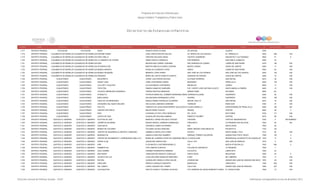 Programa de Estancias Infantiles para
Apoyar a Madres Trabajadoras y Padres Solos
Contador Estado Municipio Localidad Nombre de la Estancia Infantil Nombre de la Responsable Domicilio de la Estancia Colonia CP Número exterior Número interior
Directorio de Estancias Infantiles
1,717 DISTRITO FEDERAL COYOACAN COYOACÁN DAISY IGNACIO ORTIZ OLVERA IXTLIXOCHIL AJUSCO 4300
1,718 DISTRITO FEDERAL CUAJIMALPA DE MORELOS CUAJIMALPA DE MORELOS KOKONE PAKINI JOSE CARLOS NOVOA GALVEZ AV. MONTE DE LAS CRUCES EL TIANGUILLO 5400 306 S/N
1,719 DISTRITO FEDERAL CUAJIMALPA DE MORELOS CUAJIMALPA DE MORELOS PEPE GRILLO CRISTINA DELGADO ARIAS VICENTE GUERRERO SAN MATEO TLALTENANGO 5600 51 E
1,720 DISTRITO FEDERAL CUAJIMALPA DE MORELOS CUAJIMALPA DE MORELOS LA CABAÑITA DE TIGGER OMAR GARCIA CORRALES FRATERNIDAD SAN PABLO CHIMALPA 5050 34
1,721 DISTRITO FEDERAL CUAJIMALPA DE MORELOS CUAJIMALPA DE MORELOS EDDI MAGDALENA CORRAL LEDESMA 3RA CERRADA DE JUAREZ LOMAS DE SAN PEDRO 5379 140 S/N
1,722 DISTRITO FEDERAL CUAJIMALPA DE MORELOS CUAJIMALPA DE MORELOS ESTANCIA ELMI MARTHA IMELDA ALVAREZ CORONA MONTE CASINO JESUS DEL MONTE 5260 11 S/N
1,723 DISTRITO FEDERAL CUAJIMALPA DE MORELOS CUAJIMALPA DE MORELOS MUNDO INFANTIL ROSALVA CLEMENTE LOPEZ ZARCO LOMAS DE SAN PEDRO 5000 63 S/N
1,724 DISTRITO FEDERAL CUAJIMALPA DE MORELOS CUAJIMALPA DE MORELOS MUNDO PEQUEÑO MINERVA LOPEZ PEREZ SAN JOSE DE LOS CEDROS SAN JOSE DE LOS CEDROS 5200 145 S/N
1,725 DISTRITO FEDERAL CUAJIMALPA DE MORELOS CUAJIMALPA DE MORELOS FRESNOS MARIA DEL ROCIO ARROYO HUERTA CERRADA DE FRESNO JESUS DEL MONTE 5260 15 S/N
1,726 DISTRITO FEDERAL CUAUHTEMOC CUAUHTEMOC BOLBORETA JORGE LUIS RIVERA ROLDAN ALFONSO HERRERA SAN RAFAEL 6470 49 S/N
1,727 DISTRITO FEDERAL CUAUHTEMOC CUAUHTEMOC SUNNY LAND JOSIE CONTRERAS GOMEZ MASSENET PERALVILLO 6220 144 S/N
1,728 DISTRITO FEDERAL CUAUHTEMOC CUAUHTEMOC COLLODI Y D'AULNOY ILIA ESCOBEDO CONTRERAS BRUSELAS JUAREZ 6600 17 S/N
1,729 DISTRITO FEDERAL CUAUHTEMOC CUAUHTEMOC TOPILTZIN RAMON CAMACHO GARDUÑO EJE 1 NORTE JOSE ANTONIO ALZATE SANTA MARIA LA RIBERA 6400 12 S/N
1,730 DISTRITO FEDERAL CUAUHTEMOC CUAUHTEMOC COLEGIO AMERICANO MONARCA TERESA MIXTEGA MENDOZA RAMÓN FABIE ASTURIAS 6850 221
1,731 DISTRITO FEDERAL CUAUHTEMOC CUAUHTEMOC ATABALITO PATRICIA MARIA DEL CARMEN HERNANDEZ MENDEZCERRADA ALLENDE GUERRERO 6300 36 S/N
1,732 DISTRITO FEDERAL CUAUHTEMOC CUAUHTEMOC BABYLANDIA SULAMI SARAI HERNANDEZ LOPEZ HEORES GUERRERO 6300 136 S/N
1,733 DISTRITO FEDERAL CUAUHTEMOC CUAUHTEMOC CASA DE LAS MERCEDES ANGELA MARIA GONZALEZ COLIMORO MIGUEL SHULTZ SAN RAFAEL 6470 18 S/N
1,734 DISTRITO FEDERAL CUAUHTEMOC CUAUHTEMOC UN MUNDO DEL NUEVO MILENIO ANA ELENA LAMEIRAS CARMONA TORREON ROMA SUR 6760 47 S/N
1,735 DISTRITO FEDERAL CUAUHTEMOC CUAUHTÉMOC POLLITO TERESITA DE JESUS MONTSERRAT GALLEGOS RODRIGUEZJULIAN CARRILLO EXHIPODROMO DE PERALVILLO 6250 190 SN
1,736 DISTRITO FEDERAL CUAUHTEMOC CUAUHTÉMOC CENTRO HISTORICO BELEN PEREZ CHAVEZ REGINA CENTRO 6820 46 0
1,737 DISTRITO FEDERAL CUAUHTEMOC CUAUHTÉMOC KIKO LEONORA LETICIA LOPEZ MORALES DR. LUCIO DOCTORES 6720 171 S/N
1,738 DISTRITO FEDERAL CUAUHTEMOC CUAUHTÉMOC CASITA DE SUSI GUADALUPE ROLDAN GAMBOA ERNESTO PUGIBET CENTRO 6070 68 S/N
1,739 DISTRITO FEDERAL GUSTAVO A. MADERO GUSTAVO A. MADERO GOTITAS DE VIDA MARICELA JANICE NOLASCO CHAVEZ CANTERA TEPEYAC INSURGENTES 7020 5 SIN NUMERO
1,740 DISTRITO FEDERAL GUSTAVO A. MADERO GUSTAVO A. MADERO CARIÑITOS DE MAMA ENEIDA ABIGAIL CABRERA DOMINGUEZ PIRACANTO LA PRADERA 2DA SECCION 7500 25 SN
1,741 DISTRITO FEDERAL GUSTAVO A. MADERO GUSTAVO A. MADERO CASA MAYA VERONICA CAÑAS GUTIERREZ 30A SANTA ROSA 7620 92
1,742 DISTRITO FEDERAL GUSTAVO A. MADERO GUSTAVO A. MADERO MUNDO DE COLORES YOLANDA VALDEZ SANCHEZ ANGEL BRIOSO VASCONCELOS PALMATITLA 7100 142
1,743 DISTRITO FEDERAL GUSTAVO A. MADERO GUSTAVO A. MADERO CENTRO DE DESARROLLO INFANTIL CARRUSEL GABRIELA SANTILLAN FLORES IZCOATL SANTA ISABEL TOLA 7010 50 S/N
1,744 DISTRITO FEDERAL GUSTAVO A. MADERO GUSTAVO A. MADERO MARANATHA AMADA ELENA RUIZ RAMIREZ ENRIQUE TORRES CALDERON UNIDAD HAB CTM EL RISCO 7090 150 0
1,745 DISTRITO FEDERAL GUSTAVO A. MADERO GUSTAVO A. MADERO CENTRO DE MOVIMIENTO Y APRENDIZAJE MALU S.C. MARIA DE LOURDES LOPEZ DE CARDENAS MELGARLA ESCOLLERA RESIDENCIAL ACUEDUCTO DE GUADALUPE 7279 17 0
1,746 DISTRITO FEDERAL GUSTAVO A. MADERO GUSTAVO A. MADERO PEKES CLUB JAQUELINE GARCIA DIAZ CALLE 1531 SAN JUAN DE ARAGON 7918 5 S/N
1,747 DISTRITO FEDERAL GUSTAVO A. MADERO GUSTAVO A. MADERO KIWI FLOR MAYELA CASTAÑON MURILLO 315 NUEVA ATZACOALCO 7420 640 0
1,748 DISTRITO FEDERAL GUSTAVO A. MADERO GUSTAVO A. MADERO SUMMER HILL ITZE CAMPOS FUENTES VOLCÁN DE CEBORUCO LA PRADERA 7500 7
1,749 DISTRITO FEDERAL GUSTAVO A. MADERO GUSTAVO A. MADERO AZUL KARMIN CARMEN VIRAMONTES RAMIREZ PULACAYO LINDAVISTA 7300 24
1,750 DISTRITO FEDERAL GUSTAVO A. MADERO GUSTAVO A. MADERO NEW MONT VANIA BEATRIZ BENITEZ GONZALEZ SANTA ROSA INDUSTRIAL 7800 25 0
1,751 DISTRITO FEDERAL GUSTAVO A. MADERO GUSTAVO A. MADERO UN RAYO DE LUZ LUCIA DOLORES MORALES MARTINEZ EJIDO DEL OBRERO 7430 11 S/N
1,752 DISTRITO FEDERAL GUSTAVO A. MADERO GUSTAVO A. MADERO RATZIEL GUADALUPE FABIOLA LOPEZ GALAN AVENIDA 585 UNIDAD SAN JUAN DE ARAGON 3RA SECCION7970 29 S/N
1,753 DISTRITO FEDERAL GUSTAVO A. MADERO GUSTAVO A. MADERO DINOLAND REBECA GONZALEZ BASURTO MANIZALES LINDAVISTA 7300 920 S/N
1,754 DISTRITO FEDERAL GUSTAVO A. MADERO GUSTAVO A. MADERO DEL CAMPO LAURA VAZQUEZ DEL CAMPO CALLE 623 UNIDAD SAN JUAN DE ARAGON 7990 207 S/N
1,755 DISTRITO FEDERAL GUSTAVO A. MADERO GUSTAVO A. MADERO LECHUGUITAS ODETTE ZUHEILY TAVARES LECHUGA 4TA CERRADA DE JESUS ROMERO FLORES 51 LEGISLATURA 7456 12 S/N
Dirección General de Políticas Sociales - DSIP Información correspondiente al mes de diciembre 2012
 