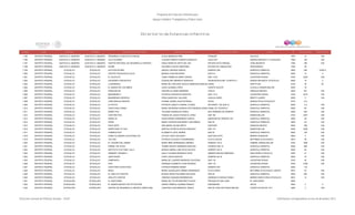 Programa de Estancias Infantiles para
Apoyar a Madres Trabajadoras y Padres Solos
Contador Estado Municipio Localidad Nombre de la Estancia Infantil Nombre de la Responsable Domicilio de la Estancia Colonia CP Número exterior Número interior
Directorio de Estancias Infantiles
1,795 DISTRITO FEDERAL GUSTAVO A. MADERO GUSTAVO A. MADERO DESARROLLO EDUCATIVO INICIAL ALICIA MENDOZA PIÑA STRAUSS VALLEJO 7870 14 S/N
1,796 DISTRITO FEDERAL GUSTAVO A. MADERO GUSTAVO A. MADERO VILLA ALEGRIA CLAUDIA FABIOLA GARCIA GONZALEZ CALLE 637 UNIDAD ARAGON 4 Y 5 SECCION 7920 105 S/N
1,797 DISTRITO FEDERAL GUSTAVO A. MADERO GUSTAVO A. MADERO CENTRO INTEGRAL DE DESARROLLO INFANTIL KARLA MARITZA ORTIZ DEL RIO ARTURO SOTO RANGEL JOSE NEGRETE 7280 186 S/N
1,798 DISTRITO FEDERAL GUSTAVO A. MADERO GUSTAVO A. MADERO SACBE DOLORES CHAVEZ MARTINEZ ESTADO DE TAMAULIPAS PROVIDENCIA 7550 25
1,799 DISTRITO FEDERAL IZTACALCO IZTACALCO GOTITAS DE MIEL ARACELI ZEPEDA GARCIA ORIENTE 259 AGRICOLA ORIENTAL 8500 246 CASA 4
1,800 DISTRITO FEDERAL IZTACALCO IZTACALCO CENTRO PEDAGOGICO ALFA MONICA CHACON BORJA SUR 8 A AGRICOLA ORIENTAL 8500 12 0
1,801 DISTRITO FEDERAL IZTACALCO IZTACALCO EL SOLECITO TANIA YASMIN ALVAREZ GARCIA SUR 113-B JUVENTINO ROSAS 8700 2259 S/N
1,802 DISTRITO FEDERAL IZTACALCO IZTACALCO UN MUNDO FANTASTICO GUADALUPE MARRUFO MORALES AHUEHUETES EDIF 18 DEPTO 2 UNIDAD INFONAVIT IZTACALCO 8900 18 2
1,803 DISTRITO FEDERAL IZTACALCO IZTACALCO LUCIERNAGA MARIA DEL REFUGIO CECILIA ARREGUIN SANCHEZUNION PANTITLAN 8100 35 00
1,804 DISTRITO FEDERAL IZTACALCO IZTACALCO EL MUNDO DE LOS NIÑOS HUGO GUZMAN LOPEZ PUENTE ZACATE CUCHILLA RAMOS MILLÁN 8030 18
1,805 DISTRITO FEDERAL IZTACALCO IZTACALCO PARACHICOS AURORA ALVAREZ BARRERA CHICLE GRANJAS MEXICO 8400 207 S/N
1,806 DISTRITO FEDERAL IZTACALCO IZTACALCO MAKARENKO I PATRICIA CERVANTES MONTES SUR 113 A JUVENTINO ROSAS 8700 2275 S/N
1,807 DISTRITO FEDERAL IZTACALCO IZTACALCO MAKARENKO-SEDESOL ROSA SANDOVAL SALAZAR JUAN ALVAREZ BENITO JUAREZ 8930 5 S/N
1,808 DISTRITO FEDERAL IZTACALCO IZTACALCO CONVIVENCIA INFANTIL IVONNE YADIRA LEON ESTRADA PICOS UNIDAD PICOS IZTACALCO 8770 2-A
1,809 DISTRITO FEDERAL IZTACALCO IZTACALCO LA PATITA PATRICIA LIZBETH CORRAL FLORES RETORNO 1 DE SUR 12 AGRICOLA ORIENTAL 8500 112 S/N
1,810 DISTRITO FEDERAL IZTACALCO IZTACALCO CASITA NAA CHIMAI MARIA GEORGINA DIONICIA GPE BUENDIA GONZALEZCANAL DE TEZONTLE AGRICOLA ORIENTAL 8500 90 S/N
1,811 DISTRITO FEDERAL IZTACALCO IZTACALCO WINNY PUH YOLANDA GONZALEZ PONCE 2DA CERRADA DE ORIENTE AGRICOLA ORIENTAL 8500 229 S/N
1,812 DISTRITO FEDERAL IZTACALCO IZTACALCO CASTORCITOS TERESA DE JESUS PACHECO LOPEZ SUR 185 RAMOS MILLAN 8100 2407 S/N
1,813 DISTRITO FEDERAL IZTACALCO IZTACALCO SARALYN EDNA KARINA HERNANDEZ GARCIA ANDADOR DE ORIENTE 247 AGRICOLA ORIENTAL 8500 28 S/N
1,814 DISTRITO FEDERAL IZTACALCO IZTACALCO PEPIN MARIA CONCEPCION BERNY CASTAÑEDA SUR 22 AGRICOLA ORIENTAL 8500 151 S/N
1,815 DISTRITO FEDERAL IZTACALCO IZTACALCO EDUC-ARTE ANA MARIA VALDEZ BRITO CENTENO GRANJAS MEXICO 8400 798 S/N
1,816 DISTRITO FEDERAL IZTACALCO IZTACALCO AMOR PARA TU HIJO MARTHA PATRICIA ROCHA SANCHEZ SUR 173 RAMOS MILLAN 8000 2305 S/N
1,817 DISTRITO FEDERAL IZTACALCO IZTACALCO HORMIGUITAS ELIZABETH CUPIL SIERRA SUR 22 AGRICOLA ORIENTAL 8500 126 S/N
1,818 DISTRITO FEDERAL IZTACALCO IZTACALCO COMO ALCANZAR LAS ESTRELLAS LETICIA LOPEZ SALGADO QUETZALCOATL BARRIO ASUNCION 8600 4 S/N
1,819 DISTRITO FEDERAL IZTACALCO IZTACALCO YOLTZIN PATRICIA VELASCO COVARRUBIAS PLAYA ICACOS REFORMA IZTACCIHUATL 8810 59 S/N
1,820 DISTRITO FEDERAL IZTACALCO IZTACALCO EL TESORO DEL SABER MARIA IRMA HERNANDEZ JIMENEZ ORIENTE 100 A GABRIEL RAMOS MILLAN 8720 1806 S/N
1,821 DISTRITO FEDERAL IZTACALCO IZTACALCO WINNIE THE POOH YAZMIN ARLENT BARRERA SANCHEZ AVENIDA SUR 12 AGRICOLA ORIENTAL 8500 596 S/N
1,822 DISTRITO FEDERAL IZTACALCO IZTACALCO INSTITUTO CULTURAL CALLI MONICA MARIA LUISA ROJO SILICEO ORIENTE 243 A AGRICOLA ORIENTAL 8500 64 S/N
1,823 DISTRITO FEDERAL IZTACALCO IZTACALCO HERBART JOHANN F. DALIA YOLANDA MORALES VEGA ANDRES MOLINA ENRIQUEZ SAN PEDRO IZTACALCO 8220 27 S/N
1,824 DISTRITO FEDERAL IZTACALCO IZTACALCO JEAN PIAGET LEDIA LAGOS BUSTOS ORIENTE 251 B AGRICOLA ORIENTAL 8500 74 S/N
1,825 DISTRITO FEDERAL IZTACALCO IZTACALCO CAMPANITA MARIA DE LOURDES MENDOZA GAYOSSO SUR 119 JUVENTINO ROSAS 8700 45 S/N
1,826 DISTRITO FEDERAL IZTACALCO IZTACALCO PQ'S ADRIANA ELIZABETH LEON PEDRAZA SUR 119 JUVENTINO ROSAS 8700 2186 S/N
1,827 DISTRITO FEDERAL IZTACALCO IZTACALCO CHAVITAS'S CHAVITOS'S PATRICIA ROMERO MARIN ORIENTE 249 AGRÍCOLA ORIENTAL 8500 118
1,828 DISTRITO FEDERAL IZTACALCO IZTACALCO MAGU MARIA GUADALUPE URBINA HERNANDEZ PLAYA ERIZO REFORMA IZTACCIHUATL NORTE 8810 53 S/N
1,829 DISTRITO FEDERAL IZTACALCO IZTACALCO EL GRILLITO CANTOR BLANCA ROSA PALOMINO DELGADO SUR 20 AGRICOLA ORIENTAL 8500 455 S/N
1,830 DISTRITO FEDERAL IZTACALCO IZTACALCO GRILLITO CANTOR VIRGINIA VAZQUEZ MONDRAGON CERRADA FLORICULTORES BARRIO SANTA CRUZ IZTACALCO 8910 13 S/N
1,831 DISTRITO FEDERAL IZTAPALAPA IZTAPALAPA EL SANTUARIO MARIA DEL PILAR MARTINEZ PULIDO PRIVADA DE SAN JUAN EL SANTUARIO 9820
1,832 DISTRITO FEDERAL IZTAPALAPA IZTAPALAPA EL MUNDO MAGICO DE PETTER PAN WENDY REBECA GUZMAN FRANCO ZARZAMORA XALPA 9640 0 0
1,833 DISTRITO FEDERAL IZTAPALAPA IZTAPALAPA CENTRO DE DESARROLLO INFANTIL MARYLAND JOSEFINA LEON MARISCAL ARAOZ 3RA DE JOSE NATIVIDAD MACIAS CONSTITUCION DE 1917 9260 3 S/N
Dirección General de Políticas Sociales - DSIP Información correspondiente al mes de diciembre 2012
 