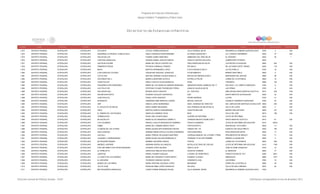 Programa de Estancias Infantiles para
Apoyar a Madres Trabajadoras y Padres Solos
Contador Estado Municipio Localidad Nombre de la Estancia Infantil Nombre de la Responsable Domicilio de la Estancia Colonia CP Número exterior Número interior
Directorio de Estancias Infantiles
1,873 DISTRITO FEDERAL IZTAPALAPA IZTAPALAPA LEYLANYS LETICIA TORRES MORALES VILLA FEDERAL MZ 28 DESARROLLO URBANO QUETZALCOATL 9700 4 S/N
1,874 DISTRITO FEDERAL IZTAPALAPA IZTAPALAPA DESARROLLO INFANTIL CONEJO FELIZ ADELA GONZALEZ MONTERRUBIO 2A ANGEL MAZON MZ 7 U.H. VICENTE GUERRERO 9200 37 S/N
1,875 DISTRITO FEDERAL IZTAPALAPA IZTAPALAPA HELEN KELLER IVONNE GOMEZ MARTINEZ AMBROSIO DEL PINO MZ 28 EL ROSARIO 9930 45 1
1,876 DISTRITO FEDERAL IZTAPALAPA IZTAPALAPA FANTASIA ANGELICAL SUSANA ISABEL SANTOS GARCIA HIDALGO (ANTES XOLALPA) CAMPESTRE POTRERO 9630
1,877 DISTRITO FEDERAL IZTAPALAPA IZTAPALAPA HUITZILIN-COLIBRI MARIA DEL ROCIO CASTRO LEA PROLONGACION DE SILOS LOS REYES CULHUACAN 9840 254 S/N
1,878 DISTRITO FEDERAL IZTAPALAPA IZTAPALAPA PRIMEROS PASOS PATRICIA CARBAJAL FRANCO RIO MAYO DR. ALFONSO ORTIZ TIRADO 9030 116 S/N
1,879 DISTRITO FEDERAL IZTAPALAPA IZTAPALAPA MACH MARTHA HERNANDEZ LOPEZ PLAYA ROQUETA MZ 41 LA POLVORILLA 9750 16 S/N
1,880 DISTRITO FEDERAL IZTAPALAPA IZTAPALAPA LUIS DONALDO COLOSIO JAQUELINE ESQUIVEL GONZALEZ AYUNTAMIENTO BARRIO SAN PABLO 9000 9 S/N
1,881 DISTRITO FEDERAL IZTAPALAPA IZTAPALAPA CITLALTZIN BEATRIZ ADRIANA VALDES MURILLO MOLINO DE MAGNOLIA MZ 4 RINCONADA DEL MOLINO 9660 26 S/N
1,882 DISTRITO FEDERAL IZTAPALAPA IZTAPALAPA XOCHIQUETZAL II MARIELA MONTAÑO ACOSTA ESTRELLA POLAR LOMAS DE LA ESTANCIA 9640 18 S/N
1,883 DISTRITO FEDERAL IZTAPALAPA IZTAPALAPA CHAPI KOLOPI PERLA VIOLETA PLAZA MORALES ROSA TENORIOS 9680 140 S/N
1,884 DISTRITO FEDERAL IZTAPALAPA IZTAPALAPA PEQUEÑOS EXPLORADORES MARIA DE LOS ANGELES SAMANO MANZANO ANDADOR PADRE CARBAJAL MZ 17 2DA SECC. U.H. ERMITA ZARAGOZA 9180 8 S/N
1,885 DISTRITO FEDERAL IZTAPALAPA IZTAPALAPA LOS POLLITOS ESTEFANY DYANEY RODRIGUEZ PEREA IGNACIO VALDIVIA MZ 26 LAS PEÑAS 9750 9 S/N
1,886 DISTRITO FEDERAL IZTAPALAPA IZTAPALAPA SALVADOR DALI MOISES ORTIZ FUENTES AV. TEXCOCO AMPLIACION SANTA MARTHA ACATITLA 9510 S/N 1100
1,887 DISTRITO FEDERAL IZTAPALAPA IZTAPALAPA NICHIM KONTONTIC ROSARIO AGUILAR CERVANTES SUR SANTA MARTHA AZTAHUACAN 9500 52 S/N
1,888 DISTRITO FEDERAL IZTAPALAPA IZTAPALAPA JUAN ESCUTIA SONIA LOPEZ SANCHEZ PEDRO MORENO LA ERA 9720 21 S/N
1,889 DISTRITO FEDERAL IZTAPALAPA IZTAPALAPA BLANQUITA ODEMARIS AIME MARILES LOZANO MIGUEL HIDALGO CONSEJO AGRARISTA MEXICANO 9760 23 S/N
1,890 DISTRITO FEDERAL IZTAPALAPA IZTAPALAPA AMY AMALIA LOPEZ HERNANDEZ 3ERA. CERRADA DE PAROTAS 2DA. AMPLIACION SANTIAGO ACAHULTEPEC9609 S/N S/N
1,891 DISTRITO FEDERAL IZTAPALAPA IZTAPALAPA EL SOLECITO DE BELEN KARLA NUÑEZ BALBUENA 2DA CERRADA DE BELEN MZ 32 VALLE DE LUCES 9800 2 S/N
1,892 DISTRITO FEDERAL IZTAPALAPA IZTAPALAPA HEIDI MARTHA GARCIA GUADARRAMA AGUSTIN MELGAR BARRIO SAN ANTONIO 9900 107 S/N
1,893 DISTRITO FEDERAL IZTAPALAPA IZTAPALAPA EL MUNDO DE LOS PEQUES ANGELICA GARRIDO VEGA MAIZ VALLE DEL SUR 9819 198 S/N
1,894 DISTRITO FEDERAL IZTAPALAPA IZTAPALAPA HORMIGUITAS ROSA LIDIA VICARIO BAEZ GUERRA DE REFORMA LEYES DE REFORMA 9310
1,895 DISTRITO FEDERAL IZTAPALAPA IZTAPALAPA MI ESCUELITA MARIA ELVIA GRANADOS CARRETO CERRADA MEXICO PUEBLA MZ 7 SANTA MARTHA ACATITLA 9510 61 S/N
1,896 DISTRITO FEDERAL IZTAPALAPA IZTAPALAPA LOS COLIBRIES ARACELI JULIETA MORQUECHO RAMIREZ PUENTE QUEMADO LEYES DE REFORMA 2DA SECCIÓN 9310 628-A
1,897 DISTRITO FEDERAL IZTAPALAPA IZTAPALAPA SIMBA MARIA DEL CARMEN BRAVO ORTA POPOCATEPETL SAN MIGUEL TEOTONGO 9630 111 S/N
1,898 DISTRITO FEDERAL IZTAPALAPA IZTAPALAPA LA MAGIA DE LAS LETRAS MARIA GUADALUPE RODRIGUEZ REYES UNIDAD ART. 4O EJERCITO DE AGUA PRIETA 9230 195 S/N
1,899 DISTRITO FEDERAL IZTAPALAPA IZTAPALAPA NACU KAWAZA AMANDA MARIA ESTELA LECONA GUERRERO PROCURADORES PROLONGACION SIFON 9400 71 S/N
1,900 DISTRITO FEDERAL IZTAPALAPA IZTAPALAPA CALPULLI MARIA TERESA VELAZQUEZ MARTINEZ CERRADA MANUEL DE LA PEÑA Y PEÑA PRESIDENTES DE MEXICO 9740 71 S/N
1,901 DISTRITO FEDERAL IZTAPALAPA IZTAPALAPA JUGANDO Y APRENDIENDO MARIA ELENA GALVAN HERMOSILLO CERRADA 16 DE SEPTIEMBRE BARRIO LA ASUNCION 9000 2 S/N
1,902 DISTRITO FEDERAL IZTAPALAPA IZTAPALAPA MI PEQUEÑO MUNDO MARIBEL BECERRA GARCIA PORTAL LOMAS DE LA ESTANCIA 9640 395 S/N
1,903 DISTRITO FEDERAL IZTAPALAPA IZTAPALAPA ANDREE LAPIERRE ADRIANA RIVERA VILLANUEVA BATALLA DE PASO DE OVEJAS LEYES DE REFORMA 3RA SECCION 9310 1165 S/N
1,904 DISTRITO FEDERAL IZTAPALAPA IZTAPALAPA POR UNA NIÑEZ CON OPORTUNIDADES LEONOR LOPEZ SALINAS SANTA LUCIA CARLOS HANK GONZALEZ 9700 12 S/N
1,905 DISTRITO FEDERAL IZTAPALAPA IZTAPALAPA EL PRINCIPITO ANASTACIA IMELDA RIOS RIVERA AGUSTIN ITURBIDE EL MIRADOR 9800 77 S/N
1,906 DISTRITO FEDERAL IZTAPALAPA IZTAPALAPA LIBERTAD ISRAEL PALMER VAZQUEZ LATERAL DE PERIFERICO CONSTITUCION DE 1917 9260 9041 S/N
1,907 DISTRITO FEDERAL IZTAPALAPA IZTAPALAPA LA CASITA DE LOS SUEÑOS MARIA DEL ROSARIO TOLEDO BRITO AVENIDA TLAHUAC MIRASOLES 9890 1577 S/N
1,908 DISTRITO FEDERAL IZTAPALAPA IZTAPALAPA EL ARCOIRIS TEODORA CORONA CASTRO HONORATO LEAL LAS PEÑAS 9750 10 S/N
1,909 DISTRITO FEDERAL IZTAPALAPA IZTAPALAPA MUNDO DE LOS NIÑOS MARIA CRISTINA VALENCIA LOPEZ MENGIBAR CERRO DE LA ESTRELLA 9860 20 S/N
1,910 DISTRITO FEDERAL IZTAPALAPA IZTAPALAPA TALITA CUMI ROSALBA IRMA LOPEZ GONZALEZ RIA AZUL VALLE DE SAN LORENZO 9970 54 S/N
1,911 DISTRITO FEDERAL IZTAPALAPA IZTAPALAPA MIS PEQUEÑOS GIRASOLES LAURA IVONNE MARQUEZ ROJAS VILLA GENERAL MITRE DESARROLLO URBANO QUETZALCOATL 9700
Dirección General de Políticas Sociales - DSIP Información correspondiente al mes de diciembre 2012
 