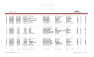 Programa de Estancias Infantiles para
Apoyar a Madres Trabajadoras y Padres Solos
Contador Estado Municipio Localidad Nombre de la Estancia Infantil Nombre de la Responsable Domicilio de la Estancia Colonia CP Número exterior Número interior
Directorio de Estancias Infantiles
157 AGUASCALIENTES AGUASCALIENTESCALVILLITO (BARRIO DE LA ESCUELA)MUNDO DE ALEGRIA ALEJANDRA ELIZABETH FLORES ESPARZA MIGUEL HIDALGO Y COSTILLA REVOLUCION 20344 109 S/N
158 AGUASCALIENTES AGUASCALIENTESEJIDO NORIAS DE PASO HONDO (LA LOMITA)MIS ANGELITOS IVONNE LIZET GUTIERREZ FLORES CLAVEL NORIAS DE PASO HONDO 20384 214 S/N
159 AGUASCALIENTES AGUASCALIENTES EJIDO PEÑUELAS LA CASITA DE LEI LANI BETZABET GALVAN WONG AV LIC ADOLFO LOPEZ MATEOS EJIDO PEÑUELAS 20340 206 SN
160 AGUASCALIENTES AGUASCALIENTES EJIDO SAN IGNACIO SUSY MARSHA ANDREA MACIAS CHI ABELARDO RODRIGUEZ EJIDO SAN IGNACIO 20326 3406 S/N
161 AGUASCALIENTES AGUASCALIENTES EL SALTO DE LOS SALADO CHISPA SALTO DE LOS SALADO CATALINA MUÑOZ DAVILA EMILIANO ZAPATA SALTO DE LOS SALADO 20341 124 S/N
162 AGUASCALIENTES AGUASCALIENTES HACIENDA NUEVA MAMA MARTHA SANTILLAN GARCIA LA GUADALUPANA HACIENDA NUEVA 20313 104 S/N
163 AGUASCALIENTES AGUASCALIENTES JALTOMATE CAI JALTOMATE MUNDO MAGICO MARIA ELENA PEREZ LARA JESUS MARIA JALTOMATE 20324 117 S/N
164 AGUASCALIENTES AGUASCALIENTES LA LOMA DE LOS NEGRITOSLOS NEGRITOS MA DE JESUS MACIAS ROBLEDO CARLOS SALINAS DE GORTARI LOMAS DE LOS NEGRITOS 20310 109 S/N
165 AGUASCALIENTES AGUASCALIENTES POCITOS EL GUSANO FELIZ RUTH GARCIA ROJAS FLORES EUGENIO GARZA SADA EJIDO LOS POCITOS 20328 207 S/N
166 AGUASCALIENTES AGUASCALIENTES SAN ANTONIO DE PEÑUELASCHATITOS ROSA LUZ MENA CENTENO EMILIANO ZAPATA SAN ANTONIO DE PEÑUELAS 20348 115 S/N
167 AGUASCALIENTES ASIENTOS ASIENTOS CAI ASIENTOS MARTHA LETICIA ARRIAGA HERRERA IBARRA ASIENTOS CENTRO 20710 35 S/N
168 AGUASCALIENTES ASIENTOS SAN VICENTE UN NUEVO AMANECER MARTHA PATRICIA SILVA DIAZ JUAREZ SAN VICENTE 20765 4 0
169 AGUASCALIENTES ASIENTOS VILLA JUAREZ CENTRO DE EDUCACION ESPECIAL INFANTIL (CEEI). PATRICIA LOPEZ GUTIERREZ EJIDAL S/N ESQ. MIGUEL RICARDO COL. AGUA NUEVA 20700 S/N S/N
170 AGUASCALIENTES CALVILLO CALVILLO LA CASITA DE LULU MARIA DE LOURDES ZUÑIGA ESTRADA UNION CALVILLO CENTRO 20800 302 S/N
171 AGUASCALIENTES CALVILLO CALVILLO GOTITA DE MIEL MA GABRIELA HERNANDEZ SERNA MARIANO ESCOBEDO EJIDAL 20800 428 S/N
172 AGUASCALIENTES CALVILLO MALPASO RONNIE RISITAS MAGALI BERENICE MARTINEZ ARIAS MORELOS MALPASO 20834 63 S/N
173 AGUASCALIENTES CALVILLO OJOCALIENTE COLIBRI CECILIA NAVARRO HERNANDEZ ESPAÑA OJOCALIENTE 20834 116 S/N
174 AGUASCALIENTES COSIO COSIO CAI GABY GABRIELA SANCHEZ PONCE PROLONGACION ESTEBAN S. CASTORENA DEPORTIVO COSIO 20460 S/N S/N
175 AGUASCALIENTES EL LLANO PALO ALTO EMANUEL BERENICE ALEJANDRA VELASCO MORENO FRANCISCO I MADERO PALO ALTO 20330 103
176 AGUASCALIENTES EL LLANO PALO ALTO OJITOS FELICES MARIA DE LOURDES MORENO DE LA ROSA BENITO JUAREZ BARRIO DEL SALTO 20330 S/N S/N
177 AGUASCALIENTES JESUS MARIA CORRAL DE BARRANCOS MUNDO DE LOS SUEÑOS SANJUANA ROMO MACIAS AV GUADALUPE EL BAJIO 20900 S/N S/N
178 AGUASCALIENTES JESUS MARIA EL CALVARIO SOLECITOS BERTHA MARGARITA PONCE MARQUEZ NIAGARA EL CALVARIO 20900 718 S/N
179 AGUASCALIENTES JESUS MARIA FRACCIONAMIENTO RUISEÑORESCENTRO DE FORMACION INICIAL PAIDOS MARISOL GOMEZ LOPEZ CIRCUITO GOLONDRINA RUISEÑORES 20900 162 SN
180 AGUASCALIENTES JESUS MARIAGENERAL IGNACIO ZARAGOZA (VENADERO)FAROLITO KARLA MARIA CORDOVA CRUZ 5 DE FEBRERO IGNACIO ZARAGOZA 20980 111 S/N
181 AGUASCALIENTES JESUS MARIAJESUS GOMEZ PORTUGAL (MARGARITAS)MOROLITOS LAURA PENELOPE RODRIGUEZ DAVILA MARIA ESTHER ABRAHAM JESUS GOMEZ PORTUGAL 20926 207 S/N
182 AGUASCALIENTES JESUS MARIAJESUS GOMEZ PORTUGAL (MARGARITAS)PIECITOS ALEGRES IRMA ORTEGA QUIÑONES DALIA VALLE DE MARGARITAS 20909 400 S/N
183 AGUASCALIENTES JESUS MARIA JESUS MARIA CAI HAPPY LITTLE FACES MARIA VIRGINIA DIAZ MARTINEZ PINAR DEL RIO MANANTIALES DEL PINAR 20926 500 S/N
184 AGUASCALIENTES JESUS MARIA JESUS MARIA SONRISAS BEATRIZ ADRIANA GALLO PEREZ ROGELIO DELGADO CHICAHUALES I 20900 322 S/N
185 AGUASCALIENTES JESUS MARIA JESUS MARIA PICOLO MARIANA LIZETH UDAVA BALANDRAN AGUA LLUVIA AGUA CLARA 20924 102 S/N
186 AGUASCALIENTES JESUS MARIA JESUS MARIA CAI JESUS MARIA 1 LAURA ISELA ARRIAGA HERRERA DIEGO FLORES SOLAR DE JONACATIQUE 20928 124 S/N
187 AGUASCALIENTES JESUS MARIA JESUS MARIA CAI JESUS MARIA 2 'MI CASITA' NORMA LETICIA GATICA DE LA FUENTE GUADALUPE VICTORIA ZONA CENTRO 20900 311 S/N
188 AGUASCALIENTES JESUS MARIA JESUS MARIA LOS GALLITOS ADRIANA MARICELA PEREZ ZAMARRIPA 1A. PRIVADA BENIGNO CHAVEZ CENTRO 20900 605 S/N
189 AGUASCALIENTES JESUS MARIAJESÚS GÓMEZ PORTUGAL (MARGARITAS)LA CUNA DE MOISES MERCEDES IRACEM ROMO RODRIGUEZ PASEOS GOMEZ PORTUGAL JESUS GOMEZ PORTUGAL 20920 402 SN
190 AGUASCALIENTES JESUS MARIA JESÚS MARÍA EL NIÑO EMANUEL MARIA SELENE VALDEZ VALDEZ YAQUE EL MEZQUITAL 20928 328 SN
191 AGUASCALIENTES JESUS MARIA JESÚS MARÍA CARIÑITOS MARIA DEL CARMEN SOLIS SALDAÑA XOCHICALCO LOMAS DE JESUS MARIA 20925 292 S/N
192 AGUASCALIENTES JESUS MARIA MARAVILLAS CALEIDOSCOPIO ROSA ELENA DOMINGUEZ GARCIA ROJAS SIGLO XXI MARAVILLAS 20900 110 S/N
193 AGUASCALIENTES JESUS MARIA MIRAVALLE LA CASITA DEL PARAISO ALICIA ADRIANA CARREÑO MORALES AVENIDA DEL ROSARIO GRANJAS MIRAVALLE 20905 109 S/N
194 AGUASCALIENTES JESUS MARIA PASEOS DE AGUASCALIENTESMUNDO FELIZ DE FLAVILU ALEJANDRA LOZANO DOMINGUEZ PASEOS DE JALTICHE PASEOS DE AGUASCALIENTES 20924 223 S/N
195 AGUASCALIENTES JESUS MARIA PASEOS DE AGUASCALIENTESMAMY GANDHI ROSA RITA VARGAS SALGADO PASEOS DEL CHAYOTE PASEOS DE AGUASCALIENTES 20924 329 S/N
Dirección General de Políticas Sociales - DSIP Información correspondiente al mes de diciembre 2012
 
