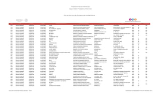 Programa de Estancias Infantiles para
Apoyar a Madres Trabajadoras y Padres Solos
Contador Estado Municipio Localidad Nombre de la Estancia Infantil Nombre de la Responsable Domicilio de la Estancia Colonia CP Número exterior Número interior
Directorio de Estancias Infantiles
1,912 DISTRITO FEDERAL IZTAPALAPA IZTAPALAPA AGAZZI MARIA MAGDALENA MEDINA RAMIREZ MAXIMILIANO MARILES JACARANDAS 9280 20 S/N
1,913 DISTRITO FEDERAL IZTAPALAPA IZTAPALAPA CAMPANITA MARIA DEL SOCORRO MORENO SALAS LUIS ECHEVERRIA MZ 3 BARRIO SAN ANTONIO SAN LORENZO TZ 9900 48 S/N
1,914 DISTRITO FEDERAL IZTAPALAPA IZTAPALAPA OSLUI MUNDO DE JUGUETE MARIA SUSANA NAVARRETE OLMOS ANDADOR FRANCISCO PAZ UH EJERCITO DE ORIENTE 9230 9 S/N
1,915 DISTRITO FEDERAL IZTAPALAPA IZTAPALAPA XOCHIQUETZAL SYNTHIA CAMPOS Y CAMPOS NORMANDIA ZACAHUITZCO 9440 154 S/N
1,916 DISTRITO FEDERAL IZTAPALAPA IZTAPALAPA EL CRISOL MA ASUNCION TORRES VILCHIS ANTROPOLOGOS MZ 5 LT 42 EL TRIUNFO 9430 84 S/N
1,917 DISTRITO FEDERAL IZTAPALAPA IZTAPALAPA MIS BEBES MARIA DEL CONSUELO SALAZAR GARDUÑO ANDADOR AZTLAN MZ 4 DESARROLLO URBANO QUETZALCOATL 9700 21 S/N
1,918 DISTRITO FEDERAL IZTAPALAPA IZTAPALAPA MELANY HILDA RAMIREZ PEREZ MORA SAN LORENZO TEZONCO 9900 25 S/N
1,919 DISTRITO FEDERAL IZTAPALAPA IZTAPALAPA LOS NIÑOS DE YUYIS MARIA DEL CONSUELO SANDOVAL RODRIGUEZ 4 LEYES DE REFORMA 9310
1,920 DISTRITO FEDERAL IZTAPALAPA IZTAPALAPA MONARCA MARIA ESPERANZA GONZALEZ MARTINEZ INSURGENTE EUGENIO GIRON MZ 34 PARAJE SAN JUAN 9830 4 S/N
1,921 DISTRITO FEDERAL IZTAPALAPA IZTAPALAPA QUETZAL MARIA NIEVES TREJO OSORIO SAUCE Y REAL MZ 2 IXTLAHUACAN 9690 28 S/N
1,922 DISTRITO FEDERAL IZTAPALAPA IZTAPALAPA KIM ERIKA PATRICIA ISLAS ORTIZ NEZAHUALPILLI ESTRELLA DEL SUR 9820 68 S/N
1,923 DISTRITO FEDERAL IZTAPALAPA IZTAPALAPA CARITAS FELICES LUZ MARIA DE LEON TORRES PAJARES VALLE DEL SUR 9819 213 S/N
1,924 DISTRITO FEDERAL IZTAPALAPA IZTAPALAPA GENESIS GUADALUPE ALEJANDRA GUILLEN BARRIOS INDEPENDENCIA APATLACO 9430 31 S/N
1,925 DISTRITO FEDERAL IZTAPALAPA IZTAPALAPA MEXICO OLIMPICK FABIOLA HERNANDEZ RODRIGUEZ MAGNOLIA EL PARAJE SAN JUAN 9830 9 0
1,926 DISTRITO FEDERAL IZTAPALAPA IZTAPALAPA FRANCOISE DOLTO MARCELA VAZQUEZ ARCE RIO ATOYAC LOMAS DE SAN LORENZO 9780 79 S/N
1,927 DISTRITO FEDERAL IZTAPALAPA IZTAPALAPA LUZ DEL SABER MARIA DE LA LUZ SOTELO GARCIA MADROÑO MZ 2 CONSEJO AGRARISTA MEXICANO 9760 20 S/N
1,928 DISTRITO FEDERAL IZTAPALAPA IZTAPALAPA COCONECHANTLI KARINA LOPEZ RUIZ CENTRAL XALPA 9640
1,929 DISTRITO FEDERAL IZTAPALAPA IZTAPALAPA CENTRO DE DESARROLLO INFANTIL MARIA CURIE MARIA DEL ROSARIO LOPEZ SANCHEZ ROCIO LOS ANGELES APANOAYA 9710 19 S/N
1,930 DISTRITO FEDERAL IZTAPALAPA IZTAPALAPA MIS PRIMERAS LETRAS GUADALUPE ARLETTE HERNANDEZ GONZALEZ CEDROS CAMPESTRE POTRERO 9637
1,931 DISTRITO FEDERAL IZTAPALAPA IZTAPALAPA CULTURA Y ESPIRITU ELESBAN SERRATO DUQUE CINEMATÓGRAFOS EL VERGEL 9890 61
1,932 DISTRITO FEDERAL IZTAPALAPA IZTAPALAPA MARIA MONTESSORI THANYA ALEJANDRA VALLEJO TAGLE COLIMA GUADALUPE DEL MORAL 9300 10 S/N
1,933 DISTRITO FEDERAL IZTAPALAPA IZTAPALAPA GOTITAS DE AMOR MARIA DEL ROSARIO MUÑOZ VILLAVICENCIO 2DA CERRADA DE MORELOS EL VERGEL 9880 17 S/N
1,934 DISTRITO FEDERAL IZTAPALAPA IZTAPALAPA MICKY ANA MARTHA HERNANDEZ MONTOYA FRANCISCO JAVIER SALAZAR BARRIO DE GUADALUPE SAN LORENZO TEZONCO9900 13 S/N
1,935 DISTRITO FEDERAL IZTAPALAPA IZTAPALAPA LA ORUGA FELIZ ANGELES DIANIRA HERNANDEZ SOTELO VILLA BUENA DE ALAVA MZ 2 DESARROLLO URBANO QUETZALCOATL 9700 1 S/N
1,936 DISTRITO FEDERAL IZTAPALAPA IZTAPALAPA PAULA ALEGRIA ALMA ARACELI MONROY GOMEZ VERACRUZ SAN JOSE BUENAVISTA 9700 121 S/N
1,937 DISTRITO FEDERAL IZTAPALAPA IZTAPALAPA SEMIONOVICH LUIS FERNANDO RUEDA CORONA CALLE 14 JOSE LOPEZ PORTILLO 9920 96 S/N
1,938 DISTRITO FEDERAL IZTAPALAPA IZTAPALAPA EL ARCA DE NOE MARIA DEL CARMEN CASTILLO ALCANTAR HERIBERTO JARA CONSTITUCION DE 1917 9260 89 S/N
1,939 DISTRITO FEDERAL IZTAPALAPA IZTAPALAPA OSITO GRIS GABRIELA GUZMAN AYALA REFORMA LEGAL REFORMA POLITICA 9730 28 S/N
1,940 DISTRITO FEDERAL IZTAPALAPA IZTAPALAPA CARITA FELIZ CONCEPCION LUCIA MORENO SALAZAR AVENIDA 5 DE MAYO LA ERA 9720 15 S/N
1,941 DISTRITO FEDERAL IZTAPALAPA IZTAPALAPA VYGOTSKY CARMEN OLVERA SILVA VILLA DEL OSO DESARROLLO URBANO QUETZALCOATL 9700 7 S/N
1,942 DISTRITO FEDERAL IZTAPALAPA IZTAPALAPA DONALD MARISOL REYES MARTINEZ YUCATAN PUEBLO SAN LORENZO TEZONCO 9790 19 S/N
1,943 DISTRITO FEDERAL IZTAPALAPA IZTAPALAPA JIRAFAS TERESA PARDO FERNANDEZ ERNESTO M FIERRO COLONIAL IZTAPALAPA 9270 122 S/N
1,944 DISTRITO FEDERAL IZTAPALAPA IZTAPALAPA EL MAGO DE OZ ADRIANA MARIA CORONA ROSAS 10 DE ABRIL 1859 LEYES DE REFORMA 3RA SECCION 9310 99 S/N
1,945 DISTRITO FEDERAL IZTAPALAPA IZTAPALAPA EL PASTORCITO MARIA ROSA ESTELA SALAZAR GARDUÑO GUANABANA MZ 42 SAN JUAN XALPA 9850 20 S/N
1,946 DISTRITO FEDERAL IZTAPALAPA IZTAPALAPA COMUNIDAD CRISTIANA SEMILLITAS DE HANANEEL MARIA TERESA ORTEGA VALDES 2A. PALMA STA. MARÍA AZTAHUACAN 9230
1,947 DISTRITO FEDERAL IZTAPALAPA IZTAPALAPA LA CABAÑITA DE WAMBA Y SUS AMIGOS MARIBEL HERNANDEZ COTERO IZTACCIHUATL MZ 4 SAN LORENZO TEZONCO 9900 20 S/N
1,948 DISTRITO FEDERAL IZTAPALAPA IZTAPALAPA MI CASITA ANGELICA MARIA LUEVANO DELGADO VALLECAS DESARROLLO URBANO QUETZALCOATL 9700
1,949 DISTRITO FEDERAL IZTAPALAPA IZTAPALAPA ALAIN GREGORIA CRISTINA HERNANDEZ ANIMAS ORIZABA MZ 2 SAN MIGUEL TEOTONGO 9630 19 S/N
1,950 DISTRITO FEDERAL IZTAPALAPA IZTAPALAPA EL NIDITO DE LOS PEQUES MARIA DEL ROSARIO GARCIA LOPEZ MARMOLEJO CERRO DE LA ESTRELLA 9860 64
Dirección General de Políticas Sociales - DSIP Información correspondiente al mes de diciembre 2012
 