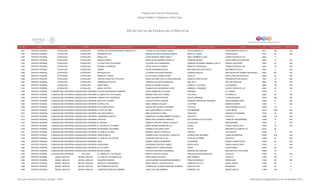 Programa de Estancias Infantiles para
Apoyar a Madres Trabajadoras y Padres Solos
Contador Estado Municipio Localidad Nombre de la Estancia Infantil Nombre de la Responsable Domicilio de la Estancia Colonia CP Número exterior Número interior
Directorio de Estancias Infantiles
1,951 DISTRITO FEDERAL IZTAPALAPA IZTAPALAPA CENTRO DE ATENCION INFANTIL MARIA M; A,C, CLAUDIA LETICIA RAMOS GARCIA SOLON ARGUELLO SANTA MARTHA ACATITLA 9510 387 S/N
1,952 DISTRITO FEDERAL IZTAPALAPA IZTAPALAPA MI MUNDO FELIZ MARTHA PATRICIA FUENTES HUERTA BENITO S. ZENEA JUAN ESCUTIA 9100 83 S/N
1,953 DISTRITO FEDERAL IZTAPALAPA IZTAPALAPA SEMILLITAS LINDA MARIANA URIBE VARELA GRAL HERIBERTO JARA CONSTITUCION DE 1917 9260 71
1,954 DISTRITO FEDERAL IZTAPALAPA IZTAPALAPA ARNOLD GESELL MARIA BLASA MORENO PORTILLO CERRADA MEXICO SANTA MARIA AZTAHUACAN 9500 51 S/N
1,955 DISTRITO FEDERAL IZTAPALAPA IZTAPALAPA LA CASITA DE LOS PEQUES VICTORIA VELA HERNANDEZ CERRADA DE RUBEN JARAMILLO MZ 73 PARAJE ZACATEPEC 9560 30 S/N
1,956 DISTRITO FEDERAL IZTAPALAPA IZTAPALAPA EDUARD CLAPAREDE JORGE ACATITLA FRANCO ERNESTO PERUSQUIA CONSTITUCION DE 1917 9260 16 S/N
1,957 DISTRITO FEDERAL IZTAPALAPA IZTAPALAPA SARAHI REYNA HERNANDEZ MAYA REFORMA EDUCATIVA MZ 67 REFORMA POLITICA 9730 2 S/N
1,958 DISTRITO FEDERAL IZTAPALAPA IZTAPALAPA INFANCIA FELIZ LUZ MARIA SALAZAR GARDUÑO AVENIDA HIDALGO AMPLIACION DEL BARRIO SAN MIGUEL 9360 651 S/N
1,959 DISTRITO FEDERAL IZTAPALAPA IZTAPALAPA ANGELES Y HADAS SILVIA ILIANA CORNEJO PEÑA CALLE 27 SANTA CRUZ MEYEHUALCO 9290 20 S/N
1,960 DISTRITO FEDERAL IZTAPALAPA IZTAPALAPA CENTRO EDUCATIVO YOLLIHUE MARIA ANTONIETA DE LA CRUZ MENDOZA IGNACIO LOPEZ RAYON PRESIDENTES DE MEXICO 9740 10 S/N
1,961 DISTRITO FEDERAL IZTAPALAPA IZTAPALAPA APRENDIZAJE ACTIVO VIRGINIA CALLEROS RODRIGUEZ SUR 107 A SECTOR POPULAR 9060 746 S/N
1,962 DISTRITO FEDERAL IZTAPALAPA IZTAPALAPA ANNA FREUD MICAELA GUZMAN VALADEZ IGNACIO L. VALLARTA JACARANDAS 9280 184 S/N
1,963 DISTRITO FEDERAL IZTAPALAPA IZTAPALAPA MAGIC CENTER TANNIA PAOLA RODRIGUEZ LOPEZ ENRIQUE A. ENRIQUEZ CONSTITUCION DE 1917 9260 20 S/N
1,964 DISTRITO FEDERAL LA MAGDALENA CONTRERASLA MAGDALENA CONTRERASCOLEGIO PEDAGOGICO MINERVA SARA CARMEN SILVA ALANIS GRANADA EL TANQUE 10320 17 0
1,965 DISTRITO FEDERAL LA MAGDALENA CONTRERASLA MAGDALENA CONTRERASEL MUNDO DE LOS PEQUES MARINA CRUZ RUIZ TORRES 5 DE MAYO POTRERILLO 10620 36 S/N
1,966 DISTRITO FEDERAL LA MAGDALENA CONTRERASLA MAGDALENA CONTRERASCAMINITO DE CONTRERAS ERIKA WILLERER RICHTER EMILIO CARRANZA LA MAGADALENA 10910 208 S/N
1,967 DISTRITO FEDERAL LA MAGDALENA CONTRERASLA MAGDALENA CONTRERASINSTITUTO JACMAR CECILIA PACHECO RANGEL CERRADA HEROES DE PADIERNA SAN JERONIMO LIDICE 10200 6 S/N
1,968 DISTRITO FEDERAL LA MAGDALENA CONTRERASLA MAGDALENA CONTRERASESTRELLITAS ERIKA JIMENEZ SALAZAR ALCATRAS BARRIOS SIERRA 10380 9 S/N
1,969 DISTRITO FEDERAL LA MAGDALENA CONTRERASLA MAGDALENA CONTRERASGAVILONDO SOLER GUADALUPE OSORIO CHAPARRO TEOCOLO SAN JERONIMO ACULCO 10400 18 0
1,970 DISTRITO FEDERAL LA MAGDALENA CONTRERASLA MAGDALENA CONTRERASEL ARCA DE NOÉ ANA LAURA MANCILLA GALICIA SAN BERNABÉ LA MALINCHE 10010 1085 S/N
1,971 DISTRITO FEDERAL LA MAGDALENA CONTRERASLA MAGDALENA CONTRERASSHALOM MI AMIGO IRMA QUINTANA FLORES VERACRUZ HEROES DE PADIERNA 10700 35 S/N
1,972 DISTRITO FEDERAL LA MAGDALENA CONTRERASLA MAGDALENA CONTRERASJUGAREMOS JUNTOS ESMERALDA YAZMIN RAMIREZ PACHECO HUAYATLA HUAYATLA 10360 110 S/N
1,973 DISTRITO FEDERAL LA MAGDALENA CONTRERASLA MAGDALENA CONTRERASFRESITAS MARIA PAULA ROMERO ARREOLA 2DA CERRADA OJO DE AGUA LOMAS DE SAN BERNABE 10350 10 S/N
1,974 DISTRITO FEDERAL LA MAGDALENA CONTRERASLA MAGDALENA CONTRERASEL RECREO ROBERTO ANTONIO PEREA CHAGOYA TEJOCOTES SAN BERNABE 10300 5 S/N
1,975 DISTRITO FEDERAL LA MAGDALENA CONTRERASLA MAGDALENA CONTRERASEL HOGAR DE LOS NIÑOS MARIA NORMA AGUIRRE BELLO NOGAL PUEBLO NUEVO ALTO 10640 13 S/N
1,976 DISTRITO FEDERAL LA MAGDALENA CONTRERASLA MAGDALENA CONTRERASMI PEQUEÑO CACHORRO GABRIELA GALLARDO CRUZ OCOTE SAN BARTOLO AMEYALCO 10010 28
1,977 DISTRITO FEDERAL LA MAGDALENA CONTRERASLA MAGDALENA CONTRERASLA FAMILIA TELERIN MARISOL CIRIACO GONZALEZ JANITZIO LAS CRUCES 10330 4 S/N
1,978 DISTRITO FEDERAL LA MAGDALENA CONTRERASLA MAGDALENA CONTRERASCAIROS BABY'S SANDRA ALICIA VALENZUELA CEBALLOS AVENIDA SAN JERONIMO LOMAS QUEBRADAS 10000 1916 S/N
1,979 DISTRITO FEDERAL LA MAGDALENA CONTRERASLA MAGDALENA CONTRERASLA CASA DE LOS OSITOS CAROLINA PAEZ DE LA LUZ DOCE DE OCTUBRE HUAYATLA 10360 10 S/N
1,980 DISTRITO FEDERAL LA MAGDALENA CONTRERASLA MAGDALENA CONTRERASANDY ANDREA ZUÑIGA HERNANDEZ JACARANDA PARAJE SUBESTACION 10900 60 S/N
1,981 DISTRITO FEDERAL LA MAGDALENA CONTRERASLA MAGDALENA CONTRERASCHIQUITINES ESPERANZA ZENTENO JUAREZ BUENA VISTA PUEBLO NUEVO BAJO 10640 17 S/N
1,982 DISTRITO FEDERAL LA MAGDALENA CONTRERASLA MAGDALENA CONTRERASDE COLORES NORMA ESTELA GARCIA BORJA PRESA CUAUHTEMOC 10020 38 S/N
1,983 DISTRITO FEDERAL LA MAGDALENA CONTRERASLA MAGDALENA CONTRERASMONTE HOREB PATRICIA MARTINEZ HERNANDEZ MARIANO MATAMOROS SAN NICOLÁS TOTOLAPAN 10900 24
1,984 DISTRITO FEDERAL LA MAGDALENA CONTRERAS TOTOLAPA EL JARDIN D E LOS PEQUES MARTHA FUENTES GARCIA PROLONGACION BUENAVISTA CAZULCO 10900 63 S/N
1,985 DISTRITO FEDERAL MIGUEL HIDALGO MIGUEL HIDALGO LA CASA DE LOS ABUELITOS ROSA GARCIA IGLESIAS MAR TIRRENO POPOTLA 11400 106 0
1,986 DISTRITO FEDERAL MIGUEL HIDALGO MIGUEL HIDALGO PEQUEÑOS AMIGOS JUAN EDUARDO GUADARRAMA MIRANDA PRESA RODRIGUEZ IRRIGACION 11500 58 S/N
1,987 DISTRITO FEDERAL MIGUEL HIDALGO MIGUEL HIDALGO ANGELES Y QUERUBINES MARIA ARACELI CARDOSO AVILA PONIENTE NO 73 A DANIEL GARZA 11830 29 0
1,988 DISTRITO FEDERAL MIGUEL HIDALGO MIGUEL HIDALGO MIS PRIMEROS PASITOS LORENIA DEL ROSARIO MANZANO GUIRADO ARQUITECTOS ESCANDON 11800 43 0
1,989 DISTRITO FEDERAL MIGUEL HIDALGO MIGUEL HIDALGO CONSTRUCTORES DEL MAÑANA JOSE LUIS LUNA GARNICA PONIENTE 149 MEXICO NUEVO 11260 740 0
Dirección General de Políticas Sociales - DSIP Información correspondiente al mes de diciembre 2012
 