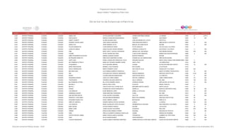 Programa de Estancias Infantiles para
Apoyar a Madres Trabajadoras y Padres Solos
Contador Estado Municipio Localidad Nombre de la Estancia Infantil Nombre de la Responsable Domicilio de la Estancia Colonia CP Número exterior Número interior
Directorio de Estancias Infantiles
2,029 DISTRITO FEDERAL TLAHUAC TLAHUAC SEMILLITAS LETICIA MARTINEZ CHAVARRIA AVENIDA REFORMA AGRARIA LA HABANA 13050 47 LOTE 9
2,030 DISTRITO FEDERAL TLAHUAC TLAHUAC DON QUIJOTE MARJHA JACKELINE RUSSI BENITEZ TRIUNFO ZACATENCO 13440 14 S/N
2,031 DISTRITO FEDERAL TLAHUAC TLAHUAC HUMPTY DUMPTY GLORIA SALINAS CRUZ JOSÉ SEVERIANO DE LA SOTA ZAPOTITLA 13310
2,032 DISTRITO FEDERAL TLAHUAC TLAHUAC ROSARIO CASTELLANOS JOSE GARCIA QUINTERO PROLONGACION SONETO AMPLIACION LA CONCHITA 13600 5 S/N
2,033 DISTRITO FEDERAL TLAHUAC TLAHUAC ANGELITOS JENNY MENDEZ LEYTE MAR DE LAS CRISIS MZ.59 SELENE 13420 3 S/N
2,034 DISTRITO FEDERAL TLAHUAC TLAHUAC FELICES MOMENTOS CLARA MENDOZA PEREZ FELIPE ANGELES OJO DE AGUA TLALTENCO 13450
2,035 DISTRITO FEDERAL TLAHUAC TLAHUAC JUANA DE ASBAJE DIANA PAULINA OSORIO MORENO CERRADA ACUEDUCTO ZACATENCO TLALTENCO 13440 11 S/N
2,036 DISTRITO FEDERAL TLAHUAC TLAHUAC DIBS MARY CRISTY CUEVAS CONTRERAS ABASOLO BO. SAN MIGUEL SAN ANDRES MIXQUIC 13640 S/N S/N
2,037 DISTRITO FEDERAL TLAHUAC TLAHUAC COLIBRI PETRA TENORIO BELTRAN CJON ALVARO OBREGON BARRIO SAN AGUSTIN MIXQUIC 13600 2 S/N
2,038 DISTRITO FEDERAL TLAHUAC TLAHUAC NIÑOS PEQUEÑOS EN ACCION BIBIANA ALMANZA SUAREZ MONTES PIRINEOS SELENE 13420
2,039 DISTRITO FEDERAL TLAHUAC TLAHUAC MI PEQUEÑO ANGELITO ERIKA EDITH MARTINEZ ALONSO OCÉANO DE LAS TEMPESTADES AMPLIACIÓN SELENE 13430
2,040 DISTRITO FEDERAL TLAHUAC TLAHUAC HAPPY KIDS ROSELI GUADALUPE PINEDA DEL VALLE EMILIANO AGUILAR SANTA CRUZ, PUEBLO SAN ANDRÉS MIXQUIC13625 3
2,041 DISTRITO FEDERAL TLAHUAC TLAHUAC MIS PRIMERAS LETRAS II MARIA DEL ROSARIO RAMIREZ SAENZ SANTA CRUZ LAS ARBOLEDAS 13219 253
2,042 DISTRITO FEDERAL TLAHUAC TLAHUAC AYAQUEMETL RUTH SALDAÑA ARENAS ALDAMA 2A SECCION EMILIANO ZAPATA 13720 16 S/N
2,043 DISTRITO FEDERAL TLAHUAC TLAHUAC MARIA MONTESSORI MARIBEL LICEA POSADAS MOCTEZUMA LA ESTACIÓN 13319
2,044 DISTRITO FEDERAL TLAHUAC TLAHUAC NUEVA GENERACION MIREYA RAMIREZ LOPEZ SAN JUAN DE ULUA GUADALUPE TLALTENCO 13450 324
2,045 DISTRITO FEDERAL TLAHUAC TLAHUAC MELANIE KLEIN LILIA ANDREA SERRATO GONZALEZ CALLE 17 SANTA CATARINA YECAHUITZOTL 13100 15 S/N
2,046 DISTRITO FEDERAL TLAHUAC TLAHUAC ABC CATALINA EDITH INFANTE GRANADOS NARCIZO MENDOZA SANTIAGO ZAPOTITLAN 13300 4 A-B S/N
2,047 DISTRITO FEDERAL TLAHUAC TLAHUAC MONET CLAUDIA SANCHEZ MANDUJANO AGUSTIN DIAZ MZ 23 LA CONCHITA 13360 8 S/N
2,048 DISTRITO FEDERAL TLAHUAC TLAHUAC PEQUEÑOS GENIOS ALMA LILIA YAÑEZ ZUÑIGA SUR DEL COMERCIO JAIME TORRES BODET 13500 151 S/N
2,049 DISTRITO FEDERAL TLAHUAC TLAHUAC TRAVESURAS VERONICA SALGADO MONTOYA CALLE CARACOL DEL MAR 13270 100 S/N
2,050 DISTRITO FEDERAL TLAHUAC TLAHUAC MIS PRIMERAS LETRAS MA LETICIA RAMIREZ SAENZ CERRADA FRESNO AMPLIACION LOS OLIVOS 13219 27 S/N
2,051 DISTRITO FEDERAL TLAHUAC TLAHUAC MALINALLI EMILIA LOPEZ LOPEZ ALCESTIS MIGUEL HIDALGO 13200 3
2,052 DISTRITO FEDERAL TLAHUAC TLAHUAC MEYALLI VIOLETA EDITH DE LA ROSA CEJA BENJAMÍN SANTOS QUIROZ SANTA CECILIA 13010 Z-1
2,053 DISTRITO FEDERAL TLAHUAC TLAHUAC ERANDI EVANGELINA CHAVEZ MARGARITO ARABELLA AGRICOLA METROPOLITANA 13280 26 S/N
2,054 DISTRITO FEDERAL TLAHUAC TLAHUAC LOS ANGELES ELIDE MENDOZA LOPEZ ISABEL LA CATOLICA ESTACION 13319 41 S/N
2,055 DISTRITO FEDERAL TLAHUAC TLAHUAC HERMANAS AGASSY SONIA MARTINEZ RODRIGUEZ CORAL DEL MAR 13270 1 S/N
2,056 DISTRITO FEDERAL TLAHUAC TLAHUAC UNA HISTORIA SIN FIN ELISA VALERIO CHAVARRIA CALLE 28 SANTA CECILIA 13010 60 S/N
2,057 DISTRITO FEDERAL TLAHUAC TLÁHUAC INFANTES Y CRAYONES GALAXIA RINCON MEDRANO MACLOVIO HERRERA SANTIAGO ZAPOTITLAN 13300 45
2,058 DISTRITO FEDERAL TLAHUAC TLÁHUAC PEQUEÑOS ANGELITOS ROCIO JIMENEZ JUAREZ MICHOACAN PEÑA ALTA 13549 23 S/N
2,059 DISTRITO FEDERAL TLAHUAC TLÁHUAC NIÑOS DE AMERICA SANDRA AMERICA REYES ZACARIAS LOBELA LA DRAGA 13200 S/N S/N
2,060 DISTRITO FEDERAL TLAHUAC TLÁHUAC LOS ANGELES MARIA GUADALUPE ORTIZ VELASCO HERMENEGILDO GALEANA SAN FRANCISCO TLALTENCO 13400 9 S/N
2,061 DISTRITO FEDERAL TLAHUAC TLÁHUAC BABY SISTER LETICIA FRANCO FRANCO PALOMA LOS OLIVOS 13210 39 0
2,062 DISTRITO FEDERAL TLAHUAC TLÁHUAC MARIE CURIE JUANA VALERIO CHAVARRIA ESCARCHA SAN JOSE 13010 S/N S/N
2,063 DISTRITO FEDERAL TLAHUAC TLÁHUAC GIRARD ROSA ELVIRA GRANILLO PEREZ GALEANA SAN NICOLAS TETELCO 13700 3 SN
2,064 DISTRITO FEDERAL TLALPAN TLALPAN KIDKI PRICILA ELIZABETH GONZALEZ SANTILLAN HOMUN HEROES DE PADIERNA 14240 333 0
2,065 DISTRITO FEDERAL TLALPAN TLALPAN CENTRO INFANTIL SIMBA MARIA TERESA GARCIA CARDEÑA TEPEMEZCAL CUMBRES DE TEPETONGO 14420 S/N S/N
2,066 DISTRITO FEDERAL TLALPAN TLALPAN DANY SILVIA SUAREZ MUÑOZ LIRIOS MANZANA 1 MIRADOR I 14748 6 S/N
2,067 DISTRITO FEDERAL TLALPAN TLALPAN COLEGIO BENAVENTE ALMA ELIZABETH MARTINEZ MARTINEZ CAMINO ANTIGUO A SAN PABLO MARTIR EJIDOS DE SAN PEDRO MARTIR 14650 315 S/N
Dirección General de Políticas Sociales - DSIP Información correspondiente al mes de diciembre 2012
 