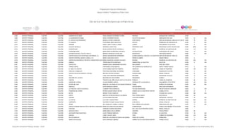 Programa de Estancias Infantiles para
Apoyar a Madres Trabajadoras y Padres Solos
Contador Estado Municipio Localidad Nombre de la Estancia Infantil Nombre de la Responsable Domicilio de la Estancia Colonia CP Número exterior Número interior
Directorio de Estancias Infantiles
2,068 DISTRITO FEDERAL TLALPAN TLALPAN SONRISITAS DE AMOR ROSA ADRIANA GUTIERREZ FLORES ENCINOS BOSQUES DEL PEDREGAL 14738
2,069 DISTRITO FEDERAL TLALPAN TLALPAN LA GUARDERIA DE MAMA ROCIO GUERRERO MUJICA ATLETICO DE BILBAO ARBOLEDAS DEL SUR 14376 37 S/N
2,070 DISTRITO FEDERAL TLALPAN TLALPAN EL ESPACIO DE MONSERRAT MARCELA PEREZ CARDENAS HORTENSIAS AMPLIACION MIGUEL HIDALGO 4TA SECCION14250 70 S/N
2,071 DISTRITO FEDERAL TLALPAN TLALPAN LA VAQUITA FLOR MARIA ANAYA BAUTISTA SOTUTA PEDREGFAL DE SAN NICOLAS 14100 8 S/N
2,072 DISTRITO FEDERAL TLALPAN TLALPAN GERIZIMI NANCY JANETT PADILLA PEREZ JUAREZ SAN ANDRES TOTOLTEPEC 14400 6 S/N
2,073 DISTRITO FEDERAL TLALPAN TLALPAN COLEGIO MICHELLE GERARDO LOPEZ RUIZ PERIFERICO SUR RINCONADA COAPA 1RA SECCION 14000 2650 S/N
2,074 DISTRITO FEDERAL TLALPAN TLALPAN WONDERLAND SILVIA AURORA REYES CORONILLA SEYE PEDREGAL DE SAN NICOLAS 14100 115 S/N
2,075 DISTRITO FEDERAL TLALPAN TLALPAN GUARDERIA BABY MARIA MARTHA MARTINEZ PACHECO CACAHUATALES EXHACIENDA DE COAPA 14300 14 S/N
2,076 DISTRITO FEDERAL TLALPAN TLALPAN ESTANCIA INFANTIL YOLYOL-TZIN A.C. MARISOL MORALES CLAVELLINA BUENAVISTA SAN PEDRO MARTIR 14650 27 S/N
2,077 DISTRITO FEDERAL TLALPAN TLALPAN CENTRO EDUCATIVO ESTEFANIA CASTAÑEDA, A.C. MONICA BUENROSTRO HERNANDEZ ALONSO MARISCAL ABASCAL Z 02 (ANTES BENITO JUÁREZ)AMPLIACIÓN MIGUEL HIDALGO 14250
2,078 DISTRITO FEDERAL TLALPAN TLALPAN CENTRO INTEGRAL INFANTIL DONAJI, A.C. MARIA LUISA DIEGO MAYA PIEDRA ALUMBRE ISIDRO FABELA 14030 6
2,079 DISTRITO FEDERAL TLALPAN TLALPAN CENTRO DE DESARROLLO INFANTIL COMUNITARIO CALMECACMARIA ASUNCION VAZQUEZ SALGADO BOKOBA PEDREGAL DE SAN NICOLAS 14100 229 S/N
2,080 DISTRITO FEDERAL TLALPAN TLALPAN XOMALLI TERESA BAUTISTA SANTIAGO CAMINO REAL AL SACATON SACATON 14738 9 S/N
2,081 DISTRITO FEDERAL TLALPAN TLALPAN POPOTITOS SANDRA KARLA HERNANDEZ SALCEDO SAN ANDRÉS CRUZ DEL FAROL 14248
2,082 DISTRITO FEDERAL TLALPAN TLALPAN TORRE FUERTE HORTENSIA LOPEZ BENITEZ 1RA CERRADA DE ACOMOZOTLA SANTO TOMAS AJUSCO 14710 3 S/N
2,083 DISTRITO FEDERAL TLALPAN TLALPAN EL GRILLITO CANTOR ATZIRI JAZMIN SANCHEZ RAMIREZ SINANCHE LOMAS DE PADIERNA 14240 159 S/N
2,084 DISTRITO FEDERAL TLALPAN TLALPAN CASA DE LA ABUELITA IVON PERLA BECERRIL GUTIERREZ YOKOHAMA GUADALUPE TLALPAN 14388 3 S/N
2,085 DISTRITO FEDERAL TLALPAN TLALPAN CENTRO HOLISTICO INFANTIL FESTUM BEATRIZ CASTRO ESTRADA GUADALAJARA MIGUEL HIDALGO 14260 47 S/N
2,086 DISTRITO FEDERAL TLALPAN TLALPAN GULU LUISA VASTI RENTERIA HERNANDEZ REFORMA SAN MIGUEL XICALCO 14490 13 S/N
2,087 DISTRITO FEDERAL TLALPAN TLALPAN ARCOIRIS DEL AJUSCO BELIZARIA DE LEON FIERRO ORQUIDEAS CHIMILLI 14749 3 S/N
2,088 DISTRITO FEDERAL TLALPAN TLALPAN CARITAS TERESITA DEL NIÑO JESUS CASTILLO PALAFOX POMUCH LOMAS DE PADIERNA 14200 92 S/N
2,089 DISTRITO FEDERAL TLALPAN TLALPAN JARDIN DEL CEDRAL LILIANA RAMIREZ GARCIA CERRADA DE TLATAZCANTLA SAN ANDRES TOTOLTEPEC 14400 93 S/N
2,090 DISTRITO FEDERAL TLALPAN TLALPAN PATRIA DEL SUR MARIA DE LOS ANGELES VELAZQUEZ MORALES IZAMAL HEROES DE PADIERNA 14200 324 S/N
2,091 DISTRITO FEDERAL TLALPAN TLALPAN AMACALLI EDITH MORALES GARCIA CASTRO BRITO SAN JUAN TEPEXIMILPA 14427
2,092 DISTRITO FEDERAL TLALPAN TLALPAN LA CASA DEL CANTO CUICACALLI LOURDES TREJO MORALES VOLCAN SAKURAJIMA 3RA SECCION DEL MIRADOR 14449 9 S/N
2,093 DISTRITO FEDERAL TLALPAN TLALPAN PIONEROS DEL SABER MYRNA EUGENIA BRAVO REYES CAMINO VIEJO A SAN PEDRO MARTIR CHIMALCOYOTL 14630 37 D
2,094 DISTRITO FEDERAL TLALPAN TLALPAN BETAK MIRIAM TOVAR CAMACHO KINCHIL COLINAS DEL AJUSCO 14208 356 S/N
2,095 DISTRITO FEDERAL TLALPAN TLALPAN WIPPO MARTHA PATRICIA ROSALES CALDERON FRAY PEDRO GANTE SECCIÓN XVI 14080 56
2,096 DISTRITO FEDERAL TLALPAN TLALPAN KOKONE LETICIA PEREZ SALAZAR 16 DE SEPTIEMBRE SAN MIGUEL TOPILEJO 14500 16 S/N
2,097 DISTRITO FEDERAL TLALPAN TLALPAN LA CASITA LILIA ANA LAGUNA PEREZ DZEMUL PEDREGAL DE SAN NICOLAS 14100 203 S/N
2,098 DISTRITO FEDERAL TLALPAN TLALPAN CAMPANITA SOCORRO IVONNE OLAGUE ROJAS EJIDO MZ 24 MIGUEL HIDALGO 14260 165 S/N
2,099 DISTRITO FEDERAL TLALPAN TLALPAN NAOMI RITA ANGELICA TORRES TLASECA SAN LORENZO DE ALMAGRO ARBOLEDAS DEL SUR 14376 17 S/N
2,100 DISTRITO FEDERAL TLALPAN TLALPAN CENTRO COMUNITARIO DE APOYO INFANTIL CHIPILINGO A.MARIA DOLORES ROLDAN MURCIA CORREGIDORA PUEBLO SAN ANDRÉS TOTOLTEPEC 14400 15
2,101 DISTRITO FEDERAL TLALPAN TLALPAN FANTASIA VANESSA FAJARDO BALDERAS 2DA. CDA. FELIX PROSPERI (EJIDO) MIGUEL HIDALGO 14260
2,102 DISTRITO FEDERAL TLALPAN TLALPAN SOLECITO FELIZ MARIA EMILIA CELIS JIMENEZ CANTERA TEXCALTENCO 14426 28
2,103 DISTRITO FEDERAL TLALPAN TLALPAN UN HOGAR PARA NOSOTROS ALICIA TRINIDAD MARCOS OYAMEL EL ZACATON 14738 18 S/N
2,104 DISTRITO FEDERAL TLALPAN TLALPAN GIRASOL LISBET CHAVEZ VERA TEKIT TORRES DE PADIERNA 14200 216 S/N
2,105 DISTRITO FEDERAL TLALPAN TLALPAN DE LOS ANGELES MARIA DE LOS ANGELES SANTILLAN QUENEL PASEO DE TULIPAN PRIMAVERA 14270 1 S/N
2,106 DISTRITO FEDERAL TLALPAN TLALPAN ANGELITOS FELICES EDITH OROPEZA JIMENEZ CAMINO VIEJO A SAN PEDRO MARTIR CHIMALCOYOTL 14630 37 S/N
Dirección General de Políticas Sociales - DSIP Información correspondiente al mes de diciembre 2012
 