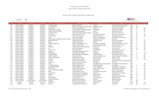 Programa de Estancias Infantiles para
Apoyar a Madres Trabajadoras y Padres Solos
Contador Estado Municipio Localidad Nombre de la Estancia Infantil Nombre de la Responsable Domicilio de la Estancia Colonia CP Número exterior Número interior
Directorio de Estancias Infantiles
2,146 DISTRITO FEDERAL XOCHIMILCO XOCHIMILCO EL MUNDO DE ANDY MIREYA SANCHEZ MOYA 5 DE MAYO PUEBLO SANTIAGO TEPALCATLALPAN 16200 14
2,147 DISTRITO FEDERAL XOCHIMILCO XOCHIMILCO LOS TRIUNFADORES MARIA DE LOS ANGELES VILLALOBOS JUAREZ HOMBRES ILUSTRES DE SANTA CECILIA TEPETLAPA 16880 95-A
2,148 DISTRITO FEDERAL XOCHIMILCO XOCHIMILCO PEKES BABYS NORA AIDE GUTIERREZ BELLO GIRASOLES SANTA CRUZ XOCHITEPEC 16100 35 S/N
2,149 DISTRITO FEDERAL XOCHIMILCO XOCHIMILCO ESTANCIA INFANTIL ANDREA LETICIA ENRIQUETA DAVALOS MONDRAGON PLAN SEXENAL SAN LORENZO LA CEBADA 16018 74 S/N
2,150 DISTRITO FEDERAL XOCHIMILCO XOCHIMILCO CENTRO EDUCATIVO GYM KIDS IGNACIA SANCHEZ MARTINEZ VIOLETA BARRIO SANTA CRUCITA 16070 17 S/N
2,151 DISTRITO FEDERAL XOCHIMILCO XOCHIMILCO CRECIENDO JUNTOS PERLA ROSALIA WENDY MENDOZA FUENTES XOCHIMILCO SANTA CRUZ XOCHI TEPEC 16100 105 C
2,152 DISTRITO FEDERAL XOCHIMILCO XOCHIMILCO CUAUHILAMA DIANA YENSI IBARRA GALICIA PROLONGACION 2 DE ABRIL PBLO. SANTA CRUZ ACALPIXCA 16500 39 S/N
2,153 DISTRITO FEDERAL XOCHIMILCO XOCHIMILCO CARITA DE ANGEL ISABEL CASTRO VELASCO FRANCISCO I. MADERO BARRIO SANTA CRUCITA 16070 83 S/N
2,154 DISTRITO FEDERAL XOCHIMILCO XOCHIMILCO PUMITA JULIA PEREZ HERNANDEZ PRIVADA 16 DE SEPTIEMBRE SAN FRANCISCO TLALNEPANTLA 16900 33
2,155 DISTRITO FEDERAL XOCHIMILCO XOCHIMILCO CENTRO EDUCATIVO BILINGUE LAGO DE LOS CISNES JOSEFINA LAGO GRACIA PRIVADA HELIOTROPO N° 8 XALTOCAN 16090 S/N 3
2,156 DISTRITO FEDERAL XOCHIMILCO XOCHIMILCO MANITAS CREATIVAS SANDI SERRALDE XOLALPA CERRADA DEL ROSAL SAN LUIS TLAXIALTEMALCO 16610 12 S/N
2,157 DISTRITO FEDERAL XOCHIMILCO XOCHIMILCO MARELI MARINA OLIVERA REYES BAKKOLA AMPLIACION TEPEPAN 16029 8 S/N
2,158 DISTRITO FEDERAL XOCHIMILCO XOCHIMILCO PEQUEÑAS ESTRELLITAS MONICA IVONNE RODRIGUEZ SOTO 2DA CERRADA CALAIFORNIA OLIVAR SANTA MARIA TULYEHUALCO 16790 4 S/N
2,159 DISTRITO FEDERAL XOCHIMILCO XOCHIMILCO FREUD VERONICA CHINO MOLINA AVENIDA HOMBRES ILUSTRES SANTA CECILIA TEPETLAPA 16880 25 S/N
2,160 DISTRITO FEDERAL XOCHIMILCO XOCHIMILCO BOMBONES GUADALUPE JEIMY GAYOSSO BURHEND XINTLIXOCHITL XOCHIPILI NATIVITAS 16430 21 S/N
2,161 DISTRITO FEDERAL XOCHIMILCO XOCHIMILCO ABY ORALIA ZAVALA MARQUEZ JACARANDAS VILLA SAN ISIDRO 16889 83 S/N
2,162 DISTRITO FEDERAL XOCHIMILCO XOCHIMILCO GOTITA DE VIDA ROSA CANO ORTEGA EMILIO CARRANZA SANTIAGO TEPALCATLALPAN 16200 54 S/N
2,163 DISTRITO FEDERAL XOCHIMILCO XOCHIMILCO LIBEMOR FANNY SANDRA FERNANDEZ CHAVEZ ALLENDE SAN ANDRÉS AHUAYUCAN 16810
2,164 DISTRITO FEDERAL XOCHIMILCO XOCHIMILCO MUNDO MAGICO GUADALUPE PEREZ GARRIDO COLIZANDRIA SAN JERONIMO NATIVITAS 16450 24 S/N
2,165 DISTRITO FEDERAL XOCHIMILCO XOCHIMILCO EL PEQUEÑO OASIS EUSTOLIA MONDRAGON MANZANARES CERRADA CIPRECES AMPLIACION NATIVITAS LA JOYA 16450 9 S/N
2,166 DISTRITO FEDERAL XOCHIMILCO XOCHIMILCO ESTRELLITA MAGICA NELLY GARCIA TREJO 1ER CALLEJON CAMINO REAL OLIVAR SANTA MARIA TULYEHUALCO 16790 11 S/N
2,167 DISTRITO FEDERAL XOCHIMILCO XOCHIMILCO CASA DE CRIANZA INFANTIL ESMERALDA JOYA CHAVEZ MELCHOR OCAMPO BARRIO LA LUPITA 16750 52 S/N
2,168 DISTRITO FEDERAL XOCHIMILCO XOCHIMILCO CARRUSEL ANGELICA MARTINEZ RIVERA EMILIANO ZAPATA SAN MATEO XALPA 16800 17 S/N
2,169 DISTRITO FEDERAL XOCHIMILCO XOCHIMILCO XINACHTLI ROSA GONZALEZ GONZALEZ NIÑOS HÉROES SAN JUAN MOYOTEPEC PUEBLO SAN GREGORIO A16630
2,170 DISTRITO FEDERAL XOCHIMILCO XOCHIMILCO MONTE SINAI MARIA LUISA VIDALS GUTIERREZ LOS ANGELES CRISTO REY 16780
2,171 DISTRITO FEDERAL XOCHIMILCO XOCHIMILCO USAGUI MARICELA ZARCO MAYA 1RA CERRADA PROLG. AQUILES SERDAN PBLO. SANTIAGO TEPALCATLALPAN 16200 1 S/N
2,172 DISTRITO FEDERAL XOCHIMILCO XOCHIMILCO EL TRENECITO MAGICO ABIGAIL MARTINEZ SANTIAGO MIGUEL ACEVES MEJIA DEL CARMEN 16720 14 S/N
2,173 DISTRITO FEDERAL XOCHIMILCO XOCHIMILCO MANITAS TRABAJADORAS LORENA CARREON LARA 16 DE SEPTIEMBRE SAN FRANCISCO TLALNEPANTLA 16900 2 S/N
2,174 DISTRITO FEDERAL XOCHIMILCO XOCHIMILCO DIEGO RIVERA ESTELA BOBADILLA MORALES DIEGO CAYETANO ZAPATA SAN SEBASTIAN TULYEHUALCO 16730 7 S/N
2,175 DISTRITO FEDERAL XOCHIMILCO XOCHIMILCO INSTITUTO PEDAGOGICO FROEBEL MARIBEL ROBLES BAEZ ACUEXCOMAC SAN LUIS TLAXIALTEMALCO 16610 13 S/N
2,176 DISTRITO FEDERAL XOCHIMILCO XOCHIMILCO SIMBA LILIA MARIA PEREZ CASTRO 2DO ANDADOR DE AVELLANAS AMPLIACION SAN MARCOS 16038 22 S/N
2,177 DISTRITO FEDERAL XOCHIMILCO XOCHIMILCO SAN SEBASTIAN ROSA MARIA SANCHEZ HERNANDEZ IRINEO LEIJA SAN SEBASTIAN TULYEHUALCO 16730 9 S/N
2,178 DISTRITO FEDERAL XOCHIMILCO XOCHIMILCO PEKES NORMA ANGELICA LUGO GONZALEZ AVENIDA HIDALGO SAN MATEO XALPA 16800 44 S/N
2,179 DISTRITO FEDERAL XOCHIMILCO XOCHIMILCO DEL VALLE PATRICIA MENDOZA GARCIA CONSTITUCION SAN FRANCISCO TIALNEPANTLA 16900 37 S/N
2,180 DISTRITO FEDERAL XOCHIMILCO XOCHIMILCO MI DULCE MUNDO LAURA TAPIA LOPEZ CALLEJON TLATILPAN BARRIO SAN JUAN 16000 16 S/N
2,181 DISTRITO FEDERAL XOCHIMILCO XOCHIMILCO COLEGIO PATRIA NUEVA MARTA GONZALEZ SANCHEZ GLADIOLAS BARRIO SAN MARCOS 16050 33 S/N
2,182 DISTRITO FEDERAL ÁLVARO OBREGÓN ÁLVARO OBREGÓN RAINBOOW MARIA ANEL ESQUEDA SEGURA VASCO DE QUIROGA SANTA FE PUEBLO 1210 1563
2,183 DURANGO CANATLAN CANATLAN MANZANITAS LUZ ELENA QUEZADA GARCIA FERROCARRIL ZONA CENTRO 34409 S/N S/N
2,184 DURANGO CANATLAN CANATLAN CARITAS CELINA MAGDALENA GARCIA SOTO PUEBLA VALENZUELA 34409 800 S/N
Dirección General de Políticas Sociales - DSIP Información correspondiente al mes de diciembre 2012
 