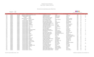 Programa de Estancias Infantiles para
Apoyar a Madres Trabajadoras y Padres Solos
Contador Estado Municipio Localidad Nombre de la Estancia Infantil Nombre de la Responsable Domicilio de la Estancia Colonia CP Número exterior Número interior
Directorio de Estancias Infantiles
2,185 DURANGO CUENCAME CUENCAME DE CENICEROS EL REINO INFANTIL SHALOM ALMA BRISIA VARELA MARTINEZ ALDAMA CENTRO 35800 215 S/N
2,186 DURANGO CUENCAME CUENCAMÉ DE CENICEROS GARDEN ALEJANDRA FAVELA LOMELI GONZALEZ ORTEGA LA ESPERANZA 35805 517 0
2,187 DURANGO DURANGO COLONIA HIDALGO PIPINTLY NORMA BOLIVAR ENRIQUEZ IGNACIO ALLENDE HIDALGO 34310 S/N S/N
2,188 DURANGO DURANGO EL NAYAR GUSANITO MARIA DE JESUS SANTILLAN MENDEZ FELIPE ANGELES EL NAYAR 34303 126 0
2,189 DURANGO DURANGO LA FERRERIA (CUATRO DE OCTUBRE)CARRUSEL ALICIA DEL PILAR LUCERO PONCE LILY POBLADO LA FERRERÍA 34302 403
2,190 DURANGO DURANGO NAVACOYAN EL GRILLITO CANTOR IMELDA HERNANDEZ CABRERA DOMICILIO CONOCIDO POBLADO NAVACOYAN 34345 S/N S/N
2,191 DURANGO DURANGO VICTORIA DE DURANGO MUÑEQUITOS MA DE LA LUZ MORENO ACEVEDO ITALIA UNIVERSAL 34165 400 0
2,192 DURANGO DURANGO VICTORIA DE DURANGO TINKER BELL MARIA CRISTINA MURILLO CISNEROS ALAMO NUEVO DURANGO II 34166 311 SN
2,193 DURANGO DURANGO VICTORIA DE DURANGO EL OSO TEDDY MAYRA MIREYA MEDRANO ROMERO DIVISION DURANGO BENJAMIN MENDEZ 34020 606
2,194 DURANGO DURANGO VICTORIA DE DURANGO ACUARELAS LOURDES GUADALUPE HERNANDEZ RIVAS SAN PEDRO SAN JUAN 34205 112 0
2,195 DURANGO DURANGO VICTORIA DE DURANGO CAMPOBELLO YASMIN RODRIGUEZ CAZARES ANTARES VILLAS DEL GUADIANA IV 34208 314 0
2,196 DURANGO DURANGO VICTORIA DE DURANGO LA NANA MAGICA GUADALUPE SARAHI BARRAGAN RODRIGUEZ ESTUCADORES FIDEL VELAZQUEZ I 34229 239 0
2,197 DURANGO DURANGO VICTORIA DE DURANGO TAZ LAURA ANGELICA OLIVAS RUIZ DE LA LIBERTAD CONSTITUYENTES 34125 302 0
2,198 DURANGO DURANGO VICTORIA DE DURANGO DISNEY PALACE MARIA MARINA GARCIA BURCIAGA AVENIDA CENTAURO SAN ANGEL 34106 115 0
2,199 DURANGO DURANGO VICTORIA DE DURANGO ELMO ROCIO NAJERA CENICEROS ENCINOS EL CIPRES 34217 213 0
2,200 DURANGO DURANGO VICTORIA DE DURANGO ABACO HILDA SALAS ARAMBULA TERESA DE CALCUTA AZCAPOTZALCO 34160 1005 0
2,201 DURANGO DURANGO VICTORIA DE DURANGO BROTECITOS DE TERNURA MARIA ELENA GUTIERREZ NAJERA OTINAPA SANTA MARIA 34050 202 A
2,202 DURANGO DURANGO VICTORIA DE DURANGO BOMBONCITOS BRENDA GRISELDA DE JESUS SALAZAR RICARDO VÁZQUEZ MORELOS NORTE 34016 900 SN
2,203 DURANGO DURANGO VICTORIA DE DURANGO DONALD ELENA GARCIA DIAZ FUENTE DE BAILARINAS LAS FUENTES 34220 215 0
2,204 DURANGO DURANGO VICTORIA DE DURANGO AMIEL ESVEIDY YAMILET GALINDO LOPEZ PRIVADA NIÑOS HEROES FRACC BENITO JUAREZ 34167 222 3
2,205 DURANGO DURANGO VICTORIA DE DURANGO GOMINOLA MARIA YANETH BALDERAS GUERECA SEGUNDA CERRADA DE SAN JOSE SAN JUAN 34271 207 0
2,206 DURANGO DURANGO VICTORIA DE DURANGO PIO PIO MARIA SULMA BRIONES SANCHEZ NIÑOS HÉROES JOSE REVUELTAS 34219 408 S/N
2,207 DURANGO DURANGO VICTORIA DE DURANGO PLAZA SESAMO GUADALUPE LOPEZ BRISEÑO ARTURO GAMIZ ASENTAMIENTOS HUMANOS 34145 113
2,208 DURANGO DURANGO VICTORIA DE DURANGO ALONDRA MARISELA MARTINEZ MURILLO TLALOC AMPLIACION ROSAS DEL TEPEYAC 34020 154 0
2,209 DURANGO DURANGO VICTORIA DE DURANGO PIOLÍN EVA KARINA SOSA ANTUNA 13 DE MAYO MIGUEL DE LA MADRID 34046 303
2,210 DURANGO DURANGO VICTORIA DE DURANGO RICITOS DE ORO PERLA ROSALINO HERNANDEZ PRIMERO DE MAYO EMILIANO ZAPATA 34230 204 0
2,211 DURANGO DURANGO VICTORIA DE DURANGO AMORCITOS VERONICA ALEJANDRA TORRES CAMPOS 16 DE SEPTIEMBRE JOSE REVUELTAS 34219 219 S/N
2,212 DURANGO DURANGO VICTORIA DE DURANGO PULGARCITO ELISABETH DOSAL MORAN JESUS GARCIA JOSE ANGEL LEAL 34206 414 0
2,213 DURANGO DURANGO VICTORIA DE DURANGO LAS CIEN OVEJITAS MARIA CONCEPCION JACOBO AVALOS SANTA MARIA DEL ORO JOSE ANGEL LEAL 34206 127 S/N
2,214 DURANGO DURANGO VICTORIA DE DURANGO ANGEL DE LA GUARDA VERONICA GONZALEZ ZALDIVAR MINA DE BASIS ACEREROS 34030 105
2,215 DURANGO DURANGO VICTORIA DE DURANGO QUESITOS REYNA SUSANA ESPINOZA LEAL ADOLFO LOZANO ASENTAMIENTOS HUMANOS 34145 131 0
2,216 DURANGO DURANGO VICTORIA DE DURANGO MANITAS BERTHA MACIAS VARGAS PUERTO GUAYMAS MADERERA 34050 213 S/N
2,217 DURANGO DURANGO VICTORIA DE DURANGO CHANGUITOS OLGA MARGARITA ZEPEDA SOLIS SANTA MÓNICA SANTA CLARA 34235 101
2,218 DURANGO DURANGO VICTORIA DE DURANGO LA GUARDERIA DE MAMA EVA DEL CARMEN LUNA REYES PIRULES VALLE VERDE 34194 329
2,219 DURANGO DURANGO VICTORIA DE DURANGO KARAMELOS GUADALUPE VALADEZ CEPEDA 13 DE SEPTIEMBRE LAS CUMBRES 34043 900 S/N
2,220 DURANGO DURANGO VICTORIA DE DURANGO KIKI VIRGINIA HIGUERA RIVERA FRANCISCO I MADERO EJIDAL 34187 111 S/N
2,221 DURANGO DURANGO VICTORIA DE DURANGO TETES MARIA ALEJANDRA GONZALEZ RIOS ENRIQUE C. REBSAMEN SANTA FE 34240 505
2,222 DURANGO DURANGO VICTORIA DE DURANGO NICOLAS AMANDA ELIZABETH RAMIREZ HERNANDEZ RIO TAMAZULA VALLE DEL SUR 34120 306 S/N
2,223 DURANGO DURANGO VICTORIA DE DURANGO LOS PITUFOS MARIA GUADALUPE RODRIGUEZ CHAVEZ CUITLAHUAC FRACC HUIZACHE II 34160 122 S/N
Dirección General de Políticas Sociales - DSIP Información correspondiente al mes de diciembre 2012
 