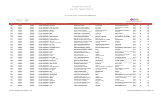 Programa de Estancias Infantiles para
Apoyar a Madres Trabajadoras y Padres Solos
Contador Estado Municipio Localidad Nombre de la Estancia Infantil Nombre de la Responsable Domicilio de la Estancia Colonia CP Número exterior Número interior
Directorio de Estancias Infantiles
2,263 DURANGO DURANGO VICTORIA DE DURANGO FULANITOS MONICA PEÑA FLORES QUETZALCOATL FRACCIONAMIENTO HUIZACHE 2 34160 108 S/N
2,264 DURANGO DURANGO VICTORIA DE DURANGO NUBES DE ALGODON ERIKA CECILIA RANGEL SANCHEZ BORRASCAS FRACCIONAMIENTO LAS NUBES 34224 206 S/N
2,265 DURANGO DURANGO VICTORIA DE DURANGO MUNDO CREATIVO ANDREA EDITH VARGAS CERVANTES INGLATERRA UNIVERSAL 34165 129 S/N
2,266 DURANGO DURANGO VICTORIA DE DURANGO ARCOIRIS CESILIA PACHECO SANCHEZ PROLONGACION GAVIOTAS FRACCIONAMIENTO LOMA BONITA 34200 226 S/N
2,267 DURANGO DURANGO VICTORIA DE DURANGO MAIYAAKIE MARCELA ILLIANA HERNANDEZ LAZALDE TECNOLOGICO BUROCRATA 34279 136 S/N
2,268 DURANGO DURANGO VICTORIA DE DURANGO NEMO CARMEN JANETE TORRES AGUILAR PLAZA PETEN FRACC. HUIZACHE I 34160 197 S/N
2,269 DURANGO DURANGO VICTORIA DE DURANGO CRAYOLA RAQUEL FABIOLA GALVAN HERNANDEZ VIA LACTEA FRACC. VILLAS DEL GUADIANA II 34224 351 S/N
2,270 DURANGO DURANGO VICTORIA DE DURANGO BEBES CON ANGEL TANYA DENNICE ARJON MORALES IGNACIO DE COMONFORT FRACCIONAMIENTO VIVA REFORMA 34167 335 S/N
2,271 DURANGO DURANGO VICTORIA DE DURANGO EL OSITO FELIZ MARIA DEL REFUGIO TORRES DIAZ ERNESTINA VERA AZTECA 34190 411 S/N
2,272 DURANGO DURANGO VICTORIA DE DURANGO PEQUEÑOS ANGELES MARIA DE LOS ANGELES AVILA GUZMAN CORTA FERNANDO DE LA TORRE BENJAMIN MENDEZ 34020 402 S/N
2,273 DURANGO DURANGO VICTORIA DE DURANGO DANY POP ERIKA GUADALUPE GUTIERREZ VAZQUEZ PROLONGACION HIDALGO GUADALUPE 34020 878 S/N
2,274 DURANGO DURANGO VICTORIA DE DURANGO JUGANDO Y APRENDIENDO FERNANDO MARTINEZ VICARIO AZUCENAS LA VIRGEN 34049 419
2,275 DURANGO DURANGO VICTORIA DE DURANGO REY LEON MARIA TERESA BARRAGAN OROZCO CERRADA DE GABINO BARRERA ZONA CENTRO 34000 718 S/N
2,276 DURANGO DURANGO VICTORIA DE DURANGO BEBELECHE ISABEL LEONOR SALAZAR SALINAS CAMINO DEL TRUENO LOS REMEDIOS 34100 103
2,277 DURANGO DURANGO VICTORIA DE DURANGO MI PEQUEÑO ANGELITO MARIA CRISTINA RANGEL GONZALEZ BOULEVARD DOMINGO ARRIETA FRACCIONAMIENTO DOMINGO ARRIETA 34180 302 S/N
2,278 DURANGO DURANGO VICTORIA DE DURANGO CHIQUITIN MARIA GUADALUPE MARTINEZ LABRADOR CLAVEL LAS FLORES 34128 101 S/N
2,279 DURANGO DURANGO VICTORIA DE DURANGO ALISSON MARISELA RAMIREZ ESPINOZA LA FLOR FRACCIONAMIENTO VILLAS DEL GUADIANA VI34224 118 S/N
2,280 DURANGO DURANGO VICTORIA DE DURANGO KAMY MARIA RICARDA MORENO PORTILLO ITURBIDE VICENTE GUERRERO 34135 200 S/N
2,281 DURANGO DURANGO VICTORIA DE DURANGO QUETZALY NANCY GALAVIZ DIAZ FERRERIA FRACCIONAMIENTO LAS GRANJAS 34120 102 S/N
2,282 DURANGO DURANGO VICTORIA DE DURANGO WOODY PATRICIA VALENZUELA VALLES VICENTE GUERRERO JOSE LOPEZ PORTILLO 34010 108 S/N
2,283 DURANGO DURANGO VICTORIA DE DURANGO HAPPY BABY LIZETTE SARAI CAMPOS ARRONIZ ARCOIRIS POTREROS DEL REFUGIO 34126 135 S/N
2,284 DURANGO DURANGO VICTORIA DE DURANGO LA CONEJITA FELIZ LILIA HERNANDEZ ROJO ISLA DEL CARMEN FRACCIONAMIENTO PUERTAS DE SAN IGNACIO34204 105 S/N
2,285 DURANGO DURANGO VICTORIA DE DURANGO LOS PATITOS MARIA LUISA JIMENEZ MARQUEZ CARLOS ESPEJEL VALLE DEL GUADIANA 34166 527 S/N
2,286 DURANGO DURANGO VICTORIA DE DURANGO LOBITO BUM BUM MARIA CANDELARIA CAMPOS NAVARRO MIGUEL GUTIERREZ FRACCIONAMIENTO DOMINGO ARRIETA 34180 447 S/N
2,287 DURANGO DURANGO VICTORIA DE DURANGO TIERRA DE OSOS MONZERRAT GAMBOA GOMEZ MARGARITAS VALLE FLORIDO 34234 319 S/N
2,288 DURANGO DURANGO VICTORIA DE DURANGO PIXTLI SUSANA SIDA MEDRANO URUGUAY FRANCISCO ZARCO 34210 201 S/N
2,289 DURANGO DURANGO VICTORIA DE DURANGO MUNDO DE JUGUETE VICTORIA MARTINEZ LEDESMA PROFA. GUADALUPE G. DE RODRÍGUEZ CIÉNEGA 34090 203
2,290 DURANGO DURANGO VICTORIA DE DURANGO LA FORESTAL SILVIA EUGENIA CALDERON VAZQUEZ PERIMETRAL FERROCARRIL FRACCIONAMIENTO LA FORESTAL 34217 920 S/N
2,291 DURANGO DURANGO VICTORIA DE DURANGO BABY ANGEL CAROLINA RUIZ GALLEGOS 3 DE AGOSTO TIERRA Y LIBERTAD 34127 1107 S/N
2,292 DURANGO DURANGO VICTORIA DE DURANGO ANDY LORENA CARRERA CARAZA EVERARDO GAMIZ SANTA FE 34240 610 S/N
2,293 DURANGO DURANGO VICTORIA DE DURANGO GOTITAS DE MIEL CRISTINA ISABEL KELLY TORRES REFORMA BENITO JUAREZ 34120 1007 S/N
2,294 DURANGO DURANGO VICTORIA DE DURANGO DULCES SUEÑOS BERTHA SILVIA TORRES ELIZALDE ORION FRACCIONAMIENTO VILLAS DEL GUADIANA III34224 802 S/N
2,295 DURANGO DURANGO VICTORIA DE DURANGO BRUJITAS ROSALBA SARMIENTO REYES PELICANO FRACCIONAMIENTO REAL DEL MEZQUITAL 34199 421 S/N
2,296 DURANGO DURANGO VICTORIA DE DURANGO RANITAS SAMANTHA YEREMI MUSSA ARREOLA FRANCISCO VILLA J. GUADALUPE RODRIGUEZ 34280 607 S/N
2,297 DURANGO DURANGO VICTORIA DE DURANGO CHISPITA MARIA DEL ROCIO ZAMUDIO REYES MADRESELVA LA VIRGEN 34049 201
2,298 DURANGO DURANGO VICTORIA DE DURANGO FAIRYTOPIA HILDA LETICIA VELA MONTES FERNANDO ALMADA VALLE DEL GUADIANA 34166 909 S/N
2,299 DURANGO DURANGO VICTORIA DE DURANGO BABY BOOP FELIPA CATALINA MORENO PORTILLO CALLE 5 FRACCIONAMIENTO BOSQUES DEL VALLE 34227 125 S/N
2,300 DURANGO DURANGO VICTORIA DE DURANGO ARANZA RAMONA CHAVEZ MARTINEZ RIO BALSAS GUSTAVO DIAZ ORDAZ 34120 516 S/N
2,301 DURANGO DURANGO VICTORIA DE DURANGO 1-2-3 LORENA CONTRERAS GARCIA SAGITARIO FRACCIONAMIENTO LA LUZ 34208 128 S/N
Dirección General de Políticas Sociales - DSIP Información correspondiente al mes de diciembre 2012
 