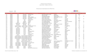 Programa de Estancias Infantiles para
Apoyar a Madres Trabajadoras y Padres Solos
Contador Estado Municipio Localidad Nombre de la Estancia Infantil Nombre de la Responsable Domicilio de la Estancia Colonia CP Número exterior Número interior
Directorio de Estancias Infantiles
2,341 DURANGO LERDO CIUDAD LERDO MATERNAL DE LERDO MARIA CRISTINA RAMIREZ ESTUPIÑAN CORONADO CENTRO 35150 405 SUR
2,342 DURANGO LERDO CIUDAD LERDO TALITA CUMI IRENE FAVELA FRAIRE ENRIQUE IBARRA 5 DE MAYO 35158 100
2,343 DURANGO LERDO CIUDAD LERDO DARALE MARIA MAURA BARRIOS GARCIA PRINCESA CAROLINA LAS REINAS 35158 445 S/N
2,344 DURANGO LERDO CIUDAD LERDO UN NUEVO AMANECER CAROLINA ARREOLA GONZALEZ PRIMERA PRIVADA JUAN E GARCIA CENTRO 35150 7
2,345 DURANGO LERDO CIUDAD LERDO INSTITUCION INFANTIL DE LERDO MARIA DE LOURDES ESCAPITA GOMEZ PALACIO CENTRO 35150 360 OTE
2,346 DURANGO LERDO CIUDAD LERDO MUNDO INFANTIL GRACIELA GONZALEZ MIJARES GLADIOLAS VILLA JARDIN 35158 450 S/N
2,347 DURANGO LERDO LERDO COLORIN COLORADO SUSAN EDITH DELGADO HERNANDEZ JUAN VILLEGAS SAN ISIDRO 35156 43
2,348 DURANGO LERDO LERDO PERSONITAS MARTHA GABRIELA ROMERO ACEVEDO IGNACIO MANUEL ALTAMIRANO MAGISTERIAL 35168 149 NTE 0
2,349 DURANGO LERDO NAZARENO LIZZANDRA LIZETH FERNANDEZ HERNANDEZ FRANCISCO ZARCO LOCALIDAD VILLA NAZARENO 35188 S/N S/N
2,350 DURANGO MAPIMI BERMEJILLO ANGELES HILDA VERONICA ROMERO LOPEZ CONSTITUCION CENTRO 35230 SN 0
2,351 DURANGO NOMBRE DE DIOS NOMBRE DE DIOS PEKITAS ERIKA ALEJANDRA AMADOR CASTAÑEDA ALLENDE ZONA CENTRO 34840 214 0
2,352 DURANGO NUEVO IDEAL NUEVO IDEAL DAEL DAMARIS GALAVIZ RIVAS ARMANDO DEL CASTILLO FRANCO LIBERTAD 34420 811
2,353 DURANGO NUEVO IDEAL NUEVO IDEAL BEBE FELIZ ELVA GUADALUPE GALAVIZ MARTINEZ MIGUEL ALEMÁN ZONA CENTRO 34422 407 S/N
2,354 DURANGO PANUCO DE CORONADO FRANCISCO I. MADERO EL PARAISO DE HADAS Y ELFOS HADA CORINA VAZQUEZ IBARRA GUSTAVO A MADERO DIVISION DEL NORTE 34770 703 0
2,355 DURANGO PANUCO DE CORONADO FRANCISCO I. MADERO DULCES SONRISAS MA ELENA SOLORZANO RAMIREZ ESCUADRON 201 LA LAGUNA 34770 409 S/N
2,356 DURANGO POANAS VILLA UNIÓN POCOYO JUANA INES ROBLES SIMENTAL VENUSTIANO CARRANZA CENTRO 34800 102 - A SN
2,357 DURANGO PUEBLO NUEVO EL SALTO FANTASIA GLADYS JANETH CHAPARRO GARCIA TASCATE LA VICTORIA 34950 S/N 0
2,358 DURANGO PUEBLO NUEVO EL SALTO SUPER PEQUES ARIANA JAZMIN DE LA CRUZ DELGADO 16 DE SEPTIEMBRE JUAREZ 34950 33 0
2,359 DURANGO PUEBLO NUEVO EL SALTO BAMBI MARGARITA AVENDAÑO VELAZQUEZ JESUS AGUIRRE VICENTE GUERRERO 34948 167 S/N
2,360 DURANGO PUEBLO NUEVO EL SALTO PRINCESAS Y PRINCIPES DAMARIS DENEV REYES LECHUGA 25 DE MAYO MADERERA 34950 24 S/N
2,361 DURANGO PUEBLO NUEVO EL SALTO CASCANUECES MARIBEL MARTINEZ VASQUEZ AVENIDA FERROCARRIL MORELOS 34950 119 SN
2,362 DURANGO PUEBLO NUEVO EL SALTO MI TUTU FABIOLA ADDAY PACHECO DELGADO TOPIA JUÁREZ 34950 16
2,363 DURANGO PUEBLO NUEVO EL SALTO PEQUEÑOS GIGANTES NANCY ALONDRA RIOS PACHECO ELIAS CHAPARRO OBREGON 34950 23 S/N
2,364 DURANGO RODEO RODEO LOS ENANITOS REGINA DEL CARMEN MALDONADO MEDRANO CARRETERA PANAMERICANA INDUSTRIAL 35760 S/N S/N
2,365 DURANGO SAN JUAN DEL RIOSAN JUAN DEL RIO DEL CENTAURO DEL NORTEPESCADITOS DE NUEZ ANA GUADALUPE JIMENEZ OLGUIN ALLENDE CENTRO 34490 S/N S/N
2,366 DURANGO SANTIAGO PAPASQUIARO SANTIAGO PAPASQUIARO DUENDECILLOS SULEIMA BERENICE RODRIGUEZ GARCIA FRANCISCO RAMIREZ CENTRO 34630 S/N S/N
2,367 DURANGO SANTIAGO PAPASQUIARO SANTIAGO PAPASQUIARO DIVERTY KIDS VERONICA MONTERO RODRIGUEZ MORELOS CENTRO 34630 9 S/N
2,368 DURANGO SANTIAGO PAPASQUIARO SANTIAGO PAPASQUIARO MUNDO FELIZ ANGELICA MIRELES FABILA CORONA ALTAMIRA 34635 29 S/N
2,369 DURANGO TEPEHUANES SANTA CATARINA DE TEPEHUANESDAME LA MANO ROSA ELENA CANO RODRIGUEZ SAN CARLOS CENTRO 35600 205 S/N
2,370 DURANGO TLAHUALILO RANCHO EL LUCERO PASITOS ALFA CLAUDIA PATRICIA MENDOZA CASTILLO EL LUCERO 35299
2,371 DURANGO TLAHUALILOSAN FRANCISCO DE HORIZONTE (HORIZONTE)COLIBRÍ CARMEN LILIA ALVARADO GONZALEZ DOMICILIO CONOCIDO HORIZONTE DOMICILIO CONOCIDO HORIZONTE 35298 S/N S/N
2,372 DURANGO TLAHUALILO TLAHUALILO DE ZARAGOZA KATY LA ORUGA MARIA DE LOURDES FAVELA OLVERA ADOLFO LÓPEZ MATEOS EL PALOMAR 35255
2,373 DURANGO VICENTE GUERRERO VICENTE GUERRERO EL CLUB DE LOS GENIOS NANCY LORENA IBARRA BARRIENTOS 5 DE FEBRERO CENTRO 34890 603 0
2,374 DURANGO VICENTE GUERRERO VICENTE GUERRERO TOY STORY SANDRA ERIKA GALVAN ALANIS 5 DE MAYO CENTRO 34890 127 0
2,375 DURANGO VICENTE GUERRERO VICENTE GUERRERO BABY DU GABRIELA GOMEZ VICENTE GUERRERO ZONA CENTRO 34890 100 S/N
2,376 DURANGO VICENTE GUERRERO VICENTE GUERRERO WINNIE POOH ROBERTO SERRATO TORRES FLORENCIO SALAS REVOLUCION 34890 S/N S/N
2,377 GUANAJUATO ABASOLO ABASOLO LA ORUGA MA ROSARIO RIVERA RIVERA PRIVADA ECHEGARAY NAVARRETE 36970 308 S/N
2,378 GUANAJUATO ABASOLO ABASOLO MELANIE KLEIN MARIANA BELTRAN RODRIGUEZ MELCHOR OCAMPO CENTRO 36970 109
2,379 GUANAJUATO ABASOLO ABASOLO KIDS CENTRO DE ATENCION MULTIPLE NANCY ARACELI DELGADO SOTO 16 DE SEPTIEMBRE CENTRO 36970 103 S/N
Dirección General de Políticas Sociales - DSIP Información correspondiente al mes de diciembre 2012
 