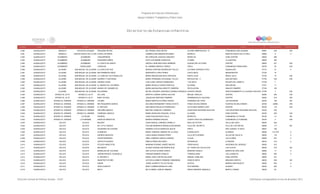 Programa de Estancias Infantiles para
Apoyar a Madres Trabajadoras y Padres Solos
Contador Estado Municipio Localidad Nombre de la Estancia Infantil Nombre de la Responsable Domicilio de la Estancia Colonia CP Número exterior Número interior
Directorio de Estancias Infantiles
2,380 GUANAJUATO ABASOLO ESTACION JOAQUIN PEQUEÑO REYNO MA TERESA VEGA REYES ALVARO OBREGON NO. 19 COMUNIDAD SAN JOAQUIN 36981 S/N S/N
2,381 GUANAJUATO ABASOLO RANCHO NUEVO DE LA CRUZVIVAN LOS NIÑOS GABRIELA BALANDRAN NAVARRO MORELIA RANCHO NUEVO DE LA CRUZ 36980 6 0
2,382 GUANAJUATO ACAMBARO ACAMBARO CHIQUIRRIKIDS MA CAROLINA VAZQUEZ SANCHEZ MORELOS ZONA CENTRO 38600 488
2,383 GUANAJUATO ACAMBARO ACAMBARO PEQUEÑOS NIÑOS RUTH ALEJANDRE SANDOVAL OYAMEL LA CANTERA 38650 350
2,384 GUANAJUATO ACAMBARO ACAMBARO LA CASITA DE SARITA ARACELI HERLINDA RIOS HERRERA GUADALUPE VICTORIA CENTRO 38600 421 S/N
2,385 GUANAJUATO ACAMBARO PARACUARO CORAZON M. CARMEN ARRIOLA TIRADO PIPILA COMUNIDAD PARACUARO 38730 25 S/N
2,386 GUANAJUATO ALLENDE SAN MIGUEL DE ALLENDE LA CASITA DE FER MONICA CRISTINA RODRIGUEZ TELLEZ ALFONSO ESPARZA OTEO GUADALUPE 37710 31 0
2,387 GUANAJUATO ALLENDE SAN MIGUEL DE ALLENDE MIS PRIMEROS AÑOS MARGARITA LOPEZ PEREZ JUSTO BACA INSURGENTES 37745 15
2,388 GUANAJUATO ALLENDE SAN MIGUEL DE ALLENDE LA LOMA DE LOS CHIQUILLOS MARIA MAGDALENA NAVA ARTEAGA SANTA JULIA SANTA JULIA 37734 15 S/N
2,389 GUANAJUATO ALLENDE SAN MIGUEL DE ALLENDE SUEÑOS Y FANTASIAS MARIA FERNANDA ZOLOZABAL TELLEZ REFUGIO NO. 11 SAN ANTONIO 37750 S/N S/N
2,390 GUANAJUATO ALLENDE SAN MIGUEL DE ALLENDE DEANDA CASIN ILSE ILIANA VARGAS DOMINGUEZ 1 DE MAYO PALMITA DE LANDETA 37748 7
2,391 GUANAJUATO ALLENDE SAN MIGUEL DE ALLENDE EL MUNDO DE LOS NIÑOS MARIA ROSELIA OVIEDO PANTOJA ALLENDE SAN RAFAEL 37701 11
2,392 GUANAJUATO ALLENDE SAN MIGUEL DE ALLENDE MUNDO DE CARAMELOS MARIA MAGDALENA ARGOTE CABRERA REVOLUCION IGNACIO RAMIREZ 37748 100
2,393 GUANAJUATO ALLENDE SAN MIGUEL DE ALLENDE KOLORINES MA DEL ROSARIO VERONICA CORREA GONZALEZVICENTE ARAIZA FRACCIONAMIENTO LA LEJONA II SECCION 37764 7 S/N
2,394 GUANAJUATO APASEO EL ALTO APASEO EL ALTO DE LORE MARTHA LORENA GARCIA GALVAN MIGUEL HIDALGO CENTRO 38500 309 S/N
2,395 GUANAJUATO APASEO EL ALTO APASEO EL ALTO BABY SCHOOL JAQUELINE MARTINEZ RAMIREZ HERMENEGILDO GALEANA CENTRO 38500 516 S/N
2,396 GUANAJUATO APASEO EL GRANDE APASEO EL GRANDE COLIBRI MARIA MARTHA ALVAREZ GARCIA FERNANDO DE TAPIA LAS HIGUERAS 38160 106 SN
2,397 GUANAJUATO APASEO EL GRANDE APASEO EL GRANDE MIS PEQUEÑOS GENIOS DOLORES MONSERRAT PEREZ AZTETE PASEO DE BALVANERA FUENTES DE BALVANERA 38180 2209A S/N
2,398 GUANAJUATO APASEO EL GRANDE APASEO EL GRANDE EL REFUGIO ANA MARIA GRAJALES RODRIGUEZ OCTAVIANO MUÑOZ LEDO CENTRO 38160 110 S/N
2,399 GUANAJUATO APASEO EL GRANDE APASEO EL GRANDE ARCOIRIS MAGICO BEATRIZ CAMACHO CORDERO AGUSTINOS SEGUNDA SECCION LOS AGUSTINOS SEGUNDA SECCION 38160 335
2,400 GUANAJUATO APASEO EL GRANDE APASEO EL GRANDE CARRUSEL MAGICO MARIA ANGELINA ESQUIVEL AYALA ALLENDE ZONA CENTRO 38160 205 S/N
2,401 GUANAJUATO APASEO EL GRANDE LA PALMA SHARON LINDA PAULINA RIOS AYALA MORELOS COMUNIDAD LA PALMA 38192 111 SN
2,402 GUANAJUATO APASEO EL GRANDE LA PURISIMA ANGELES BENDITOS MARIISA RAMIREZ MOLINA JOSEFA ORTIZ DE DOMINGUEZ COMUNIDAD LA PURISIMA. 38190 4 S/N
2,403 GUANAJUATO CELAYA CELAYA MOZART ZAIDA ARACELI JIMENEZ CARRILLO REAL DE POTOSI VALLE DEL REAL 38024 225
2,404 GUANAJUATO CELAYA CELAYA MY LITTLE WORLD PAULINA BERENICE MORALES BEJARANO VILLA DEL SECRETO VILLA DE LOS ARCOS 38090 117 SN
2,405 GUANAJUATO CELAYA CELAYA UN MUNDO DE ALEGRIA SANDRA LETICIA SANDOVAL BUCIO PIRITA SAN JUANICO 1A SECC 38027 109
2,406 GUANAJUATO CELAYA CELAYA ALEBRIJES MARIA VANESSA JIMENEZ DE LA VEGA GUANAJUATO ALAMEDA 38050 113 OTE 0
2,407 GUANAJUATO CELAYA CELAYA SUEÑOS MAGICOS CARLA MARIA DEANDA PEREZ VILLA DE ELIZONDO VILLAS DEL BAJIO III 38020 116 0
2,408 GUANAJUATO CELAYA CELAYA DIVERTIAPRENDO ARIEL HOMERO GARCIA CORONA CLAVEL LAS FLORES 38090 407 0
2,409 GUANAJUATO CELAYA CELAYA ZAPATITO BLANCO AMELIA PEREZ DELGADO NICARAGUA LA MISION 38016 315 0
2,410 GUANAJUATO CELAYA CELAYA FELICES ANGELITOS MARIANA EDURNE JUAREZ NIEVES FRIDA KAHLO HACIENDA DEL BOSQUE 38020 512
2,411 GUANAJUATO CELAYA CELAYA MALINKA'S GLORIA SUSANA ONTIVEROS RUIZ AV. PASEO DE LOS OLIVOS LOS OLIVOS 38030 274 SN
2,412 GUANAJUATO CELAYA CELAYA BURBUJAS DE COLORES ANA LETICIA ALONSO GASCA MARIANO AZUELA BARRIO DE SAN JUAN 38060 17 0
2,413 GUANAJUATO CELAYA CELAYA JARDIN INFANTIL CIUDADELA VIRGINIA RAMIREZ ROBLES TORRESLANDA LOS LAURELES 38020 205 0
2,414 GUANAJUATO CELAYA CELAYA EL RECREO 2 MARIA JOSE CORTES SALAZAR MANUEL DOBLADO ZONA CENTRO 38000 331
2,415 GUANAJUATO CELAYA CELAYA NUESTRO FUTURO LETICIA ELIZABETH ROMERO CAMARENA IGNACIO MAYA EMILIANO ZAPATA 38030 209 SN
2,416 GUANAJUATO CELAYA CELAYA DAIRIS JORGE ALBERTO TELLEZ ROJAS AZTECA BARRIO SANTIAGUITO 38000 553 0
2,417 GUANAJUATO CELAYA CELAYA JEAN CHARCOT MARY CARMEN MORALES LARA GOLONDRINA ALAMOS 38020 200 0
2,418 GUANAJUATO CELAYA CELAYA MATLI MA CLARIBEL GARCIA JIMENEZ PRESA MARIANO ABASOLO BENITO JUAREZ 38030 62
Dirección General de Políticas Sociales - DSIP Información correspondiente al mes de diciembre 2012
 