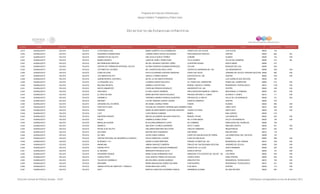 Programa de Estancias Infantiles para
Apoyar a Madres Trabajadoras y Padres Solos
Contador Estado Municipio Localidad Nombre de la Estancia Infantil Nombre de la Responsable Domicilio de la Estancia Colonia CP Número exterior Número interior
Directorio de Estancias Infantiles
2,419 GUANAJUATO CELAYA CELAYA LA ESTANCIA AZUL MARIO ALBERTO VILLA DOMINGUEZ HUERTA DE LOS OLIVOS LOS OLIVOS 38030 134
2,420 GUANAJUATO CELAYA CELAYA PEQUEÑOS CONSENTIDOS LORENA AIDEE CHAVEZ VELAZQUEZ PROLONGACION HIDALGO CENTRO 38000 822 SN
2,421 GUANAJUATO CELAYA CELAYA GARABATOS DE CELAYA ANA CECILIA EDEZA TORRES CORUÑA ALAMOS 38000 123 S/N
2,422 GUANAJUATO CELAYA CELAYA MUNDO INFANTIL CAROLIN YANELY PEREZ PAEZ VILLA OCAMPO VILLAS DEL ROMERAL 38090 213 SN
2,423 GUANAJUATO CELAYA CELAYA MIS PRINCESAS MÁGICAS MA DEL ROSARIO CANTERO YAÑEZ JUVENTINO ROSAS SANTA MARIA 38090 310
2,424 GUANAJUATO CELAYA CELAYA CENTRO DE FORMACION INTEGRAL CELAYA GLORIA VERONICA GUZMAN RODRIGUEZ VOLCÁN BOSQUES DEL SOL 38090 203
2,425 GUANAJUATO CELAYA CELAYA LISTONES DE COLORES MA. CONCEPCION CRUZ LOPEZ VICENTA ELIZARRARAS NO. 330 LAS INSURGENTES 38080 S/N S/N
2,426 GUANAJUATO CELAYA CELAYA COMO EN CASA EDITH ALEJANDRA CENTENO MANCERA PASEO DEL BAJIO JARDINES DE CELAYA TERCERA SECCION 38080 800 S/N
2,427 GUANAJUATO CELAYA CELAYA LOS AMIGOS DE KITY ARACELI TORRES GARCIA ZACATECAS NO. 300 CENTRO 38050 S/N S/N
2,428 GUANAJUATO CELAYA CELAYA JARDIN INFANTIL XOCHIPILLI MA DE LA PAZ ANAYA ESPINOZA CAMICHIN LOS LAURELES 2DA SECCIÓN 38020 104
2,429 GUANAJUATO CELAYA CELAYA LA PEQUEÑA LULU LOURDES GARCIA NOLAZCO AV. PASEO DEL CAMPESTRE PASEO DEL CAMPESTRE 38080 214 S/N
2,430 GUANAJUATO CELAYA CELAYA MELODIA INFANTIL ANABELLA REYES DIAZ MANUEL OROZCO Y BERRA RESIDENCIAL TECNOLOGICO 38010 1120 S/N
2,431 GUANAJUATO CELAYA CELAYA NUEVO AMANECER CAROLINA RENDON GONZALEZ INSURGENTE NO. 452 CENTRO 38040 S/N S/N
2,432 GUANAJUATO CELAYA CELAYA PIKOLINOS ELVIRA CHAVEZ HERRERA PROLONGACION RUBEN M. CAMPOS RINCONADA LA TRINIDAD 38020 201 S/N
2,433 GUANAJUATO CELAYA CELAYA EL ARCA DE NOE MARIA BEATRIZ GARCIA NOLASCO PRIVADA ANTONIO G. CUBAS ALFREDO V. BONFIL 38010 111 S/N
2,434 GUANAJUATO CELAYA CELAYA CARAMELO VERONICA ANDREA NORIEGA QUINTERO PRIVADA DE LA GRUTA VALLE DE LOS NARANJOS 38020 101 S/N
2,435 GUANAJUATO CELAYA CELAYA ANDYBET LUZ MA TRINIDAD GARCIA LAZARO IGNACIO CAMARGO CENTRO 38000 316
2,436 GUANAJUATO CELAYA CELAYA UNIVERSO DE LOS NIÑOS MA ISABEL SUAREZ PARRA FAISAN ALAMOS 38020 409 S/N
2,437 GUANAJUATO CELAYA CELAYA PASITOS FELICES PAULINA DEL ROSARIO TIERRABLANCA RAMIREZ ROSA LINDA VISTA 38010 824 S/N
2,438 GUANAJUATO CELAYA CELAYA PORORO MARIA DE MONTSERRAT QUINTANA SANCHEZ CIUDAD VICTORIA SANTA RITA 38030 135 S/N
2,439 GUANAJUATO CELAYA CELAYA LUCY LUCIA NIEVES ALMANZA MARFIL SAN JUANICO 38020 216
2,440 GUANAJUATO CELAYA CELAYA UNIVERSO INFANTIL IMELDA ALEJANDRA SALGADO SANTOYO MANUEL PAYNO LOS ANGELES 38040 203 S/N
2,441 GUANAJUATO CELAYA CELAYA PIOLIN GABRIELA GOMEZ YEPEZ DE LA EXPLANADA VALLE LOS NARANJOS 38020 129 S/N
2,442 GUANAJUATO CELAYA CELAYA MINICLUB ALEGRIA M DOLORES BRIBIESCA LOPEZ DE CUMBRES ARBOLEDAS DEL PEDREGAL 38090 109
2,443 GUANAJUATO CELAYA CELAYA ANAREYLI ANA EDHIT FLORES GUERRERO SOTO Y GAMA EMILIANO ZAPATA 38030 331 S/N
2,444 GUANAJUATO CELAYA CELAYA PECKE´S DE CELAYA ANA MARIA MARTINEZ BALTAZAR CIRCUITO MINEROS INDUSTRIALES 38010 232 S/N
2,445 GUANAJUATO CELAYA CELAYA DULCINEA BEATRIZ RICO GUERRERO SAN ISIDRO SAN ANTONIO 38010 118
2,446 GUANAJUATO CELAYA CELAYA DA VINCI DAVID LEMUS VARGAS PASEO DE SAN NICOLÁS DE PARRA LAS ARBOLEDAS 3RA. SECCION 38090 123
2,447 GUANAJUATO CELAYA CELAYA CENTRO INTEGRAL DE DESARROLLO INFANTIL PAOLA SANDOVAL TAVERA EJIDO DE SAN ELIAS EJIDAL 38090 206 S/N
2,448 GUANAJUATO CELAYA CELAYA MI MUNDO Y YO KAREN OLVERA MARTINEZ PARQUE FLORIDO NO. 303 RESIDENCIAL DEL PARQUE 38010 S/N S/N
2,449 GUANAJUATO CELAYA CELAYA NANNA MIA JIMENA SANCHEZ CABRERA PIRULES NO. 600 SEGUNDA SECCION JARDINES DE CELAYA 38080 S/N S/N
2,450 GUANAJUATO CELAYA CELAYA KIDDIES PETIT IRMA ELIZABETH MACIAS DOMINGUEZ PASEOS DE LA LLUVIA SANTA BARBARA 38090 403 S/N
2,451 GUANAJUATO CELAYA CELAYA EL RECREO MARGARITA ROSALES SILVA IGNACIO RAYON CENTRO 38000 107 S/N
2,452 GUANAJUATO CELAYA CELAYA PEQUEÑOS GENIOS MARIA ELENA HERNANDEZ RUIZ ANDADOR LOTO EDIFICIO NO. 203 INT. 102 LOS PINOS 38020 S/N S/N
2,453 GUANAJUATO CELAYA CELAYA CHAPULTEPEC ALDA ARACELI PEÑAFLOR AGUILAR CHAPULTEPEC ZONA CENTRO 38000 202 S/N
2,454 GUANAJUATO CELAYA CELAYA TALLER DE CARAMELO MA DOLORES LAGUNA ALMARAZ ARQUITECTOS RESIDENCIAL TECNOLOGICO 38010 149 S/N
2,455 GUANAJUATO CELAYA CELAYA BENJAMIN MARIA MAGDALENA GOMEZ SALDAÑA CONTADORES RESIDENCIAL TECNOLOGICO 38010 321 S/N
2,456 GUANAJUATO CELAYA CELAYA UNIDAD POPULAR LIBERTAD Y TRABAJO ROSALINDA DIAZ LOPEZ 5 DE MAYO CENTRO 38000 113 S/N
2,457 GUANAJUATO CELAYA CELAYA SOFY MARTHA CAROLINA GUTIERREZ GARCIA HERMANOS ALDAMA DE SAN ANTONIO 38000 567 S/N
Dirección General de Políticas Sociales - DSIP Información correspondiente al mes de diciembre 2012
 