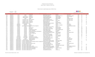 Programa de Estancias Infantiles para
Apoyar a Madres Trabajadoras y Padres Solos
Contador Estado Municipio Localidad Nombre de la Estancia Infantil Nombre de la Responsable Domicilio de la Estancia Colonia CP Número exterior Número interior
Directorio de Estancias Infantiles
2,458 GUANAJUATO CELAYA CELAYA CHAMAQUITOS MARIA GUADALUPE RUIZ OJEDA MERCURIO ZONA DE ORO I 38020 312 S/N
2,459 GUANAJUATO CELAYA CELAYA EL SOLECITO MIGUEL ESPINO GONZALEZ ANTONIO BARONA NO. 134 BOSQUES DE LA ALAMEDA 38030 S/N S/N
2,460 GUANAJUATO CELAYA RINCON DE TAMAYO MI RINCONCITO JUAN CARLOS MEDINA VILLADA IGNACIO ALLENDE RINCON DE TAMAYO 38150 110 0
2,461 GUANAJUATO CELAYA RINCON DE TAMAYO DULCHE PAOLA SANDRA RODRIGUEZ MARTINEZ VICENTE GUERRERO CENTRO 38150 310 S/N
2,462 GUANAJUATO CELAYA ROQUE CHARBEL LILIAN RAZO MALDONADO MARIANO JIMENEZ COMUNIDAD DE ROQUE 38110 18 A
2,463 GUANAJUATO CELAYA SAN JUAN DE LA VEGA ZAPATITO BLANCO 2 ZURISADAI HERNANDEZ DELGADO HIDALGO SAN JUAN DE LA VEGA 38100 419 00
2,464 GUANAJUATO CELAYA SAN JUAN DE LA VEGA PEKE HOGAR MARIA DEL ROSARIO PANTOJA CANTERA BENITO JUAREZ SAN JUAN DE LA VEGA 38100 128 0
2,465 GUANAJUATO CELAYA SAN MIGUEL OCTOPAN SAN MIGUELITO MARCELINO MUÑIZ VELEZ ALLENDE CENTRO 38130 108 SN
2,466 GUANAJUATO CELAYA SAN MIGUEL OCTOPAN LA PRINCESITA ERENDIRA MUÑIZ LOPEZ EMILIANO ZAPATA CENTRO 38160 103 S/N
2,467 GUANAJUATO CELAYA TENERÍA DEL SANTUARIO NIKTÉ CHRISTIAN YADIRA RAMIREZ SOLORZANO FRANCISCO I MADERO CENTRO 38120 3 0
2,468 GUANAJUATO COMONFORT COMONFORT A B C CRISTINA PEREZ GONZALEZ OCAMPO ZONA CENTRO 38200 35 S/N
2,469 GUANAJUATO COMONFORT COMONFORT EMMANUEL LETICIA BARRON ARANDA PRIVADA DE LOS MUSICOS DE SAN AGUSTIN 38203 2
2,470 GUANAJUATO COMONFORT EMPALME ESCOBEDO (ESCOBEDO)MUNDO DE JUGUETE DE COMONFORT PATRICIA PEREZ PEREZ ALDAMA LOCALIDAD EMPALME ESCOBEDO 38210 53
2,471 GUANAJUATO CORONEO CORONEO NEWTON MA DE LOS ANGELES CABALLERO PEREZ FRANCISCO VILLA CENTRO 38590 105 SN
2,472 GUANAJUATO CORTAZAR CORTAZAR SAN JUAN BOSCO LEONOR CARRANCO VILLAGOMEZ MARIANO ESCOBEDO CENTRO 38300 308 SN
2,473 GUANAJUATO CORTAZAR CORTAZAR NUBE MAGICA BLANCA GUADALUPE ROSAS GODINEZ AVENIDA CHAPINGO CHAPINGO 38317 107-A S/N
2,474 GUANAJUATO CORTAZAR CORTAZAR EL MUNDO MAGICO DE WENDY BEATRIZ RAMIREZ QUEVEDO MANUEL GUTIERREZ NAJERA CENTRO 38300 512 SN
2,475 GUANAJUATO CORTAZAR CORTAZAR JUEGOS Y TRAVESURAS GRACIELA JIMENEZ AGUIRRE 5 DE FEBRERO ZONA CENTRO 38300 320 S/N
2,476 GUANAJUATO CORTAZAR CORTAZAR CENTRO EDUCATIVO INFANTIL GASPAR MARIOTTI DULCE FABIOLA RENTERIA ARROYO ZARAGOZA CENTRO 38300 205 S/N
2,477 GUANAJUATO CORTAZAR CORTAZAR EL NENE CONSENTIDO MARIA DEL ROSARIO HERNANDEZ ARTEAGA LAZARO CARDENAS FELIPE CARRILLO PUERTO 38358 1019 S/N
2,478 GUANAJUATO CORTAZAR CORTAZAR LA CASITA DE WINNE POOH GLORIA FRIAS AGUILAR SOSTENES ROCHA CENTRO 38300 119 S/N
2,479 GUANAJUATO CORTAZAR CORTAZAR RISITAS MARIA AMELIA ACOSTA RODRIGUEZ ALLENDE CENTRO 38300 229 0
2,480 GUANAJUATO CORTAZAR TIERRA FRIA EL NIÑO SONRISAS SILVIA YOLANDA TERRAZAS MUÑOZ VICENTE GUERRERO CENTRO 38480 220 S/N
2,481 GUANAJUATO CUERAMARO CUERÁMARO COPITO DE NIEVE MARIA DE LOURDES TORRES GARCIA ALVARO OBREGON CENTRO 36960 223 SN
2,482 GUANAJUATO DOCTOR MORA DOCTOR MORA QUERUBINES DE DOCTOR MORA JAZMIN PICHARDO OLVERA ALLENDE CENTRO 37960 5
2,483 GUANAJUATO DOCTOR MORA DOCTOR MORA CARITAS FELICES DE DOCTOR MORA JUAN ANTONIO RODRIGUEZ ABUNDIS IRAPUATO ZONA CENTRO 37960 37 S/N
2,484 GUANAJUATO DOCTOR MORA LA NORIA PEQUEÑOS TRAVIESOS DAISY CECILIA MEDINA LUGO PLAZA LA NORIA LOCALIDAD LA NORIA 37960 3
2,485 GUANAJUATO DOLORES HIDALGO ADJUNTAS DEL RÍO PEQUEÑOS ANGELITOS ANA MARIA GARAY FUENTES GIRASOL ADJUNTAS DEL RIO 37800 1 SN
2,486 GUANAJUATO DOLORES HIDALGODOLORES HIDALGO CUNA DE LA INDEPENDENCIA NACIONALEL COHETTE ANGELICA JEANETTE ALMAGUER TORRES JOSÉ ALFREDO JIMÉNEZ CENTRO 37800 7 A
2,487 GUANAJUATO DOLORES HIDALGODOLORES HIDALGO CUNA DE LA INDEPENDENCIA NACIONALESTANCIA DE DESARROLLO INFANTIL LOS AMIGOS DE CARLMARGARITA CECILIA CAMPOS CERVANTES GUADALUPANA LA CONCEPCIÓN 37800 96
2,488 GUANAJUATO DOLORES HIDALGODOLORES HIDALGO CUNA DE LA INDEPENDENCIA NACIONALREHILETE CAROLINA GOMEZ RAMIREZ ALLENDE CENTRO 37800 14
2,489 GUANAJUATO DOLORES HIDALGODOLORES HIDALGO CUNA DE LA INDEPENDENCIA NACIONALLUIS DONALDO COLOSIO MARIA ANGELICA MENDEZ RICO 20 DE NOVIEMBRE AMPLIACIÓN REVOLUCIÓN 37800 76
2,490 GUANAJUATO DOLORES HIDALGODOLORES HIDALGO CUNA DE LA INDEPENDENCIA NAL.YOLOTZIN SOFIA CATALINA MARTINEZ MARTINEZ QUINTANA ROO SATÉLITE 37800 17 S/N
2,491 GUANAJUATO DOLORES HIDALGODOLORES HIDALGO CUNA DE LA INDEPENDENCIA NAL.GLOBOS SANDRA LILIA RIVERA PEREZ AVENIDA JOSE ALFREDO JIMENEZ CENTRO 37800 9 0
2,492 GUANAJUATO DOLORES HIDALGODOLORES HIDALGO CUNA DE LA INDEPENDENCIA NAL.CARITAS Y GESTOS ZULEMITA ROXANA ESTRADA Y MANZANO SALVATIERRA FRACCIONAMIENTO GUANAJUATO 37800 3 A
2,493 GUANAJUATO DOLORES HIDALGODOLORES HIDALGO CUNA DE LA INDEPENDENCIA NAL.CARRUSEL DE DOLORES HIDALGO MARIA LINDA AZUCENA CARRILLO NAVARRO SAN PABLO TODOS LOS SANTOS 37800 300 SN
2,494 GUANAJUATO DOLORES HIDALGODOLORES HIDALGO CUNA DE LA INDEPENDENCIA NAL.MI NUEVA CREACION 2010 MARIA DE LA LUZ JANTES RODRIGUEZ GEORGE WASHIGNTON LIBERTAD 37800 11 SN
2,495 GUANAJUATO DOLORES HIDALGODOLORES HIDALGO CUNA DE LA INDEPENDENCIA NAL.ANGELITOS JUGUETONES CAROLINA VELAZQUEZ SOTO GALENA RIO LAJA 37801 55 SN
2,496 GUANAJUATO DOLORES HIDALGODOLORES HIDALGO CUNA DE LA INDEPENDENCIA NAL.HUELLITAS PAULA BARBARA MATA SERRATO CHIAPAS NO. 26 CENTRO 37800 S/N S/N
Dirección General de Políticas Sociales - DSIP Información correspondiente al mes de diciembre 2012
 