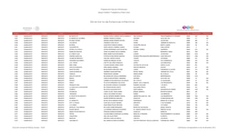 Programa de Estancias Infantiles para
Apoyar a Madres Trabajadoras y Padres Solos
Contador Estado Municipio Localidad Nombre de la Estancia Infantil Nombre de la Responsable Domicilio de la Estancia Colonia CP Número exterior Número interior
Directorio de Estancias Infantiles
2,536 GUANAJUATO IRAPUATO IRAPUATO MI CASTILLITO BLANCA ESTELA LORENA CASTILLO BADILLO SAN VALENTIN FRACCIONAMIENTO EL ROSARIO 36556 1037 S/N
2,537 GUANAJUATO IRAPUATO IRAPUATO EL MUNDO DE LOS NIÑOS MARIBEL RIVERA ALVARADO ANTARES VALLE DEL SOL 36590 711 S/N
2,538 GUANAJUATO IRAPUATO IRAPUATO MI GRAN TESORO BRENDA KARINA ROMERO MAYNEZ OTOÑO LAS REYNAS 36880 569 0
2,539 GUANAJUATO IRAPUATO IRAPUATO LOS URITOS VERONICA YIVEN CALVO CEDRO JARDINES DE IRAPUATO 36660 328 S/N
2,540 GUANAJUATO IRAPUATO IRAPUATO MI ANGEL ALMA ROCIO PANALES RANGEL SILVESTRE AGUILAR BENITO JUAREZ 36557 66 SN
2,541 GUANAJUATO IRAPUATO IRAPUATO CACHORRITOS SANTA ARACELY RAMIREZ JUAREZ ALDAMA ZONA CENTRO 36810 5
2,542 GUANAJUATO IRAPUATO IRAPUATO ESTRELLITA D'CROLY ASTRID ESPERANZA LOVATOS MATIAS ANTONIO TORRES GUERRERO 36520 916 SN
2,543 GUANAJUATO IRAPUATO IRAPUATO BURBUJAS MAGICAS SONIA ALEJANDRA DAVILA RAMIREZ LERIDA BERNARDO COBOS 36610 1550
2,544 GUANAJUATO IRAPUATO IRAPUATO EL COMETA AZUL MARIA IRENE PALACIOS RANGEL LAGUNA LAS REYNAS 36660 2018 S/N
2,545 GUANAJUATO IRAPUATO IRAPUATO SONRISA ANGELICAL PATRICIA ELENA RIVERA SANCHEZ AVENIDA PROLONGACIÓN INDEPENDENCIA EJIDO IRAPUATO 36510 2798 S/N
2,546 GUANAJUATO IRAPUATO IRAPUATO COLIBRI DE IRAPUATO LINA ISEL CORTES CHAVEZ LAGUNA LAS ROSAS 36660 447 S/N
2,547 GUANAJUATO IRAPUATO IRAPUATO PEQUEÑOS KOLORINES KARINA BOJORQUEZ VIEYRA TOPACIO VILLA ESMERALDA 36680 234 S/N
2,548 GUANAJUATO IRAPUATO IRAPUATO LOS + PEKES LISETTE GALLARDO GONZALEZ ZAFIRO LAS ARBOLEDAS 36520 608 S/N
2,549 GUANAJUATO IRAPUATO IRAPUATO BABY HOME CLAUDIA SUSANA CERDA YEPEZ CALZADA DE LAS VILLAS QUINTA VILLAS 36643 681
2,550 GUANAJUATO IRAPUATO IRAPUATO CRAYOLAS MAGICAS IRMA JIMENEZ RAMIREZ NARCISO MENDOZA CENTRO 36500 237 S/N
2,551 GUANAJUATO IRAPUATO IRAPUATO DIDACTICA KIDS MA MILAGROS HINOJOSA LONA JUAREZ COMUNIDAD LA CALERA 36810 213 S/N
2,552 GUANAJUATO IRAPUATO IRAPUATO CUENTOS MAGICOS HERMINIA OLMOS MARTINEZ RAFAEL RAMOS JARDINES DEL VALLE 36601 228 S/N
2,553 GUANAJUATO IRAPUATO IRAPUATO CARACOL NOEMI ROJAS LEDESMA RAMOS ARIZPE DE LA SALUD 36560 58 S/N
2,554 GUANAJUATO IRAPUATO IRAPUATO GRILLITO CANTOR MA GUADALUPE ZAVALA HERNANDEZ 8 DE MAYO INDEPENDENCIA 36559 1218
2,555 GUANAJUATO IRAPUATO IRAPUATO MI-MA-2 LIANA CELINA ESTRADA Y MANZANO ANTARES VALLE DEL SOL 36590 33 S/N
2,556 GUANAJUATO IRAPUATO IRAPUATO PEGASO CARMEN LETICIA MOSTALAC VELAZQUEZ DE LA PALTA LA VALENCIANA 36557 61 S/N
2,557 GUANAJUATO IRAPUATO IRAPUATO PINGUI FELICITAS HERNANDEZ GALLEGOS MANUEL AVILA CAMACHO LOS PRESIDENTES 36550 184 S/N
2,558 GUANAJUATO IRAPUATO IRAPUATO PERIQUITO AZUL MA SOLEDAD GONZALEZ GUTIERREZ ROSENDO SALAZAR 1 DE MAYO 36544 2081
2,559 GUANAJUATO IRAPUATO IRAPUATO LA CASITA DE LA EDUCADORA MA TERESA RIVERA FUERTE GUILLERMO PRIETO CENTRO 36500 437 S/N
2,560 GUANAJUATO IRAPUATO IRAPUATO CARIÑITO MA CECILIA AGUILERA SOTO SANTA MONICA SAN MARTIN DE PORRES 36557 1476 S/N
2,561 GUANAJUATO IRAPUATO IRAPUATO ACUARELAS LAURA LUZ DEL AGUILA RUBIO MANUEL MENDIVIL DEPORTIVA NORTE 36612 429
2,562 GUANAJUATO IRAPUATO IRAPUATO TRAVIESOS GISELA VALTIERRA COLUNGA DARIEN LAS AMÉRICAS 36524 51
2,563 GUANAJUATO IRAPUATO IRAPUATO EL SOLECITO DE IRAPUATO MA DEL ROSARIO RAMIREZ GARCIA ANDRES DELGADO NO. 1039 LOS INSURGENTES 36580 1039 S/N
2,564 GUANAJUATO IRAPUATO IRAPUATO RUGRATS ISAURA RODRIGUEZ SANCHEZ AGUACATE FLORES MAGON SUR 37560 1039 S/N
2,565 GUANAJUATO IRAPUATO IRAPUATO EL TRENECITO MA DEL ROCIO MENDEZ RIVERA NIGROMANTE BARRIO DE LA SALUD 36510 729 S/N
2,566 GUANAJUATO IRAPUATO IRAPUATO KATY LA ORUGA ALMA DELIA ALDACO MENDEZ NARVARTE 12 DE DICIEMBRE 36576 784 S/N
2,567 GUANAJUATO IRAPUATO IRAPUATO LA FLORIDA ROSA MARIA ROJAS PRECIADO FLORIDA LA FLORIDA 36556 189 S/N
2,568 GUANAJUATO IRAPUATO IRAPUATO MAFALDA Y SUS AMIGOS MA LAURA GOMEZ MOSQUEDA MONTE DE LAS CRUCES MIGUEL HIDALGO 36550 255
2,569 GUANAJUATO IRAPUATO IRAPUATO BLANCA NIEVES LUZ ADRIANA ZARAGOZA GUTIERREZ AV. IGNACIO GARCIA TELLEZ RANCHO COLON 36580 765 S/N
2,570 GUANAJUATO IRAPUATO IRAPUATO ANGELITOS DE IRAPUATO ROSALBA GONZALEZ MORENO ACAPULCO MORELOS 36520 1557
2,571 GUANAJUATO IRAPUATO IRAPUATO TRITON CLAUDIA REBECA ESPINOZA VILLARREAL BRISA DE LA PRADERA FRACCIONAMIENTO LAS BRISAS 36680 1247 S/N
2,572 GUANAJUATO IRAPUATO IRAPUATO CHIQUITINES ANA LIVIA ISLAS PEREZ ORQUIDEA FLORESTA 36595 191 S/N
2,573 GUANAJUATO IRAPUATO IRAPUATO NENUCOS GRACIELA CASILLAS GARCIA CARLOS V LOS REYES 36570 1270 S/N
2,574 GUANAJUATO IRAPUATO IRAPUATO CASCABELITO MA LORENA ALVAREZ GUTIERREZ DOCTOR FRANCISCO TRUJILLO SANCHEZ PURISIMA DEL JARDIN 36820 650 S/N
Dirección General de Políticas Sociales - DSIP Información correspondiente al mes de diciembre 2012
 