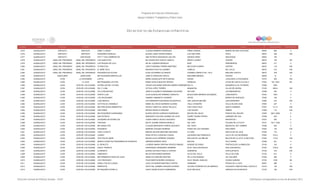 Programa de Estancias Infantiles para
Apoyar a Madres Trabajadoras y Padres Solos
Contador Estado Municipio Localidad Nombre de la Estancia Infantil Nombre de la Responsable Domicilio de la Estancia Colonia CP Número exterior Número interior
Directorio de Estancias Infantiles
2,575 GUANAJUATO IRAPUATO IRAPUATO DAME TU MANO CLAUDIA RAMIREZ RODRIGUEZ PRIMO VERDAD BARRIO DE SAN CAYETANO 36530 669 A
2,576 GUANAJUATO IRAPUATO IRAPUATO PEQUEÑOS ANGELES BLANCA JANET RIVERA RAMOS LOLA BELTRAN PIPILA 36570 348 S/N
2,577 GUANAJUATO IRAPUATO SAN ROQUE PATY Y SUS CARIÑOSITOS ANA PATRICIA MOSQUEDA GALVAN BUENOS AIRES SAN ROQUE 36843 155
2,578 GUANAJUATO JARAL DEL PROGRESO JARAL DEL PROGRESO LOS ANGELITOS MA GUADALUPE GARCIA TAMAYO BENITO JUAREZ CENTRO 38470 105 SN
2,579 GUANAJUATO JARAL DEL PROGRESO JARAL DEL PROGRESO LOS PEQUES DE LULU MA DE LOURDES MORALES MAÍZ PRESIDENCIA 38470 217 0
2,580 GUANAJUATO JARAL DEL PROGRESO JARAL DEL PROGRESO FLORECITAS JUDITH ADRIANA TORRES MARTINEZ MELCHOR OCAMPO CENTRO 38470 116 S/N
2,581 GUANAJUATO JARAL DEL PROGRESO JARAL DEL PROGRESO EL BEBE FELIZ MAURICIO RUIZ VILLAGOMEZ CAMELIA DEL VALLE 38470 514 S/N
2,582 GUANAJUATO JARAL DEL PROGRESO JARAL DEL PROGRESO PEQUEÑOS EN ACCION ELIDA GUTIERREZ ALVARADO DOMINGO ARRIETA NO. 134-A EMILIANO ZAPATA. 38470 S/N S/N
2,583 GUANAJUATO JERECUARO JERÉCUARO MIS PEQUEÑAS MARAVILLAS JANETH CERECERO ARCOS BENJAMÍN MÉNDEZ CENTRO 38540 12 A
2,584 GUANAJUATO LEON LA ESCONDIDA LUPITA MARIA GUADALUPE ORTIZ MIGUEL SUDAN LOCALIDAD LA ESCONDIDA 37470 405 S/N
2,585 GUANAJUATO LEON LA JOYA MIS PEQUEÑAS JOYITAS MARIA CECILIA BUSTOS ORTEGA PERSILES JOYAS DE CASTILLA PLUS II 37353 102 -102A SN
2,586 GUANAJUATO LEON LEON DE LOS ALDAMA ESTRELLAS DEL FUTURO OSCAR GUILLERMO SANCHEZ ARMAS HERNANDEZDELTA DESARROLLO EL POTRERO 37296 3303
2,587 GUANAJUATO LEON LEON DE LOS ALDAMA SOL Y LUNA LETICIA LOPEZ TORRES MANANTIAL VILLAS DEL MORAL 37160 608-A S/N
2,588 GUANAJUATO LEON LEON DE LOS ALDAMA VILLA ENCANTADA JANETH ELIZABETH HERNANDEZ AGUILERA RIO FRIO LAS MARGARITAS 37468 222 0
2,589 GUANAJUATO LEON LEON DE LOS ALDAMA RONYS CLUB OLGA GUADALUPE RAMIREZ CAMACHO BOULEVARD MARIANO ESCOBEDO LOMA BONITA 37420 1004 0
2,590 GUANAJUATO LEON LEON DE LOS ALDAMA LOS ARLEQUINES SANDRA YAMAMOTO CAZARES ARTES BARRIO DE SANTIAGO 37000 146 0
2,591 GUANAJUATO LEON LEON DE LOS ALDAMA LUNA MAGICA EVA MARGARITA BALDERAS SCHOOFIELD SAN JUAN DE BELEÑO LEON MODERNO 37480 210 S/N
2,592 GUANAJUATO LEON LEON DE LOS ALDAMA GOTITAS DE CARAMELO MARIA DEL ROCIO SERRANO ALDANA VALLE CORUEÑO VALLE DE SAN JOSE 37549 227 0
2,593 GUANAJUATO LEON LEON DE LOS ALDAMA MIS PRECIOSOS MOMENTOS XOCHILT MARYYUL GIRON TRUJILLO FRAY DIEGO RUIZ SANTO DOMINGO 37557 311-A S/N
2,594 GUANAJUATO LEON LEON DE LOS ALDAMA ZOELANDIA MONICA BONILLA SANCHEZ LAS PALMAS ARBIDE 37369 112 S/N
2,595 GUANAJUATO LEON LEON DE LOS ALDAMA MIS PEQUEÑOS GUARDIANES BLANCA NIEVES GARDUZA RODRIGUEZ MOLINO DEL BAJIO PASEOS DEL MOLINO 37295 306 Y 306A 0
2,596 GUANAJUATO LEON LEON DE LOS ALDAMA SAN PATRICIO MARGARITA DELFINA GODINEZ DE LEON PADRE TIZIANO PUPPIN JARDINES DEL SOL 37258 402 0
2,597 GUANAJUATO LEON LEON DE LOS ALDAMA UN MUNDO DE ESTRELLAS LAURA FABIOLA ZAVALA SAUCEDO GIMNASIA DEPORTIVA 1 37237 302 0
2,598 GUANAJUATO LEON LEON DE LOS ALDAMA FANTASIA BETSY JEANNE ARRIAGA MURILLO DEL ONIX COLINAS DE LA PLATA 37210 102 Y 102A 0
2,599 GUANAJUATO LEON LEON DE LOS ALDAMA MIS ANGELITOS CLAUDIA MARGARITA GARCIA SAUCEDO DEL CENIT MEZQUITAL DEL CARMEN 37299 409 0
2,600 GUANAJUATO LEON LEON DE LOS ALDAMA ROUSSEAU MARIANA VAZQUEZ MORENO PASEO DE LOS FAISANES SAN ISIDRO 37530 120 S/N
2,601 GUANAJUATO LEON LEON DE LOS ALDAMA PASO A PASITO BRISCIA SELENE MARTINEZ BECERRA AV SION SAN FELIPE DE JEUS 37250 716 0
2,602 GUANAJUATO LEON LEON DE LOS ALDAMA JOANDY ROSA ESTELA CONCHAS LOZADA HACIENDA SAN FRANCISCO VALLE DE LAS HACIENDAS 37545 519 A 0
2,603 GUANAJUATO LEON LEON DE LOS ALDAMA GOTITAS DE AMOR MAYRA OLIVA HERRERA VAZQUEZ BALCON DE LAS ABEJAS BALCON DE LA JOYA 1A SECCION 37355 116-A S/N
2,604 GUANAJUATO LEON LEON DE LOS ALDAMA MANOS CHIQUITAS PENSAMIENTOS GIGANTES ADRIANA MORENO CRUZ MALVAS VILLA VERDE 37298 201 0
2,605 GUANAJUATO LEON LEON DE LOS ALDAMA EL REHILETE LOURDES MARIA CRISTINA OROZCO RANGEL BOSQUE DE ROBLE PORTALES DE LA ARBOLEDA 37100 102 0
2,606 GUANAJUATO LEON LEON DE LOS ALDAMA SANTA TERESITA ESPERANZA HERNANDEZ ZERMEÑO BLVD. SAN JUAN BOSCO SAN JUAN BOSCO 37330 1722-A SN
2,607 GUANAJUATO LEON LEON DE LOS ALDAMA ALONDRITA BLANCA ESTHELA PADILLA CASTRO BONANPAK POPULAR MAYA 37190 319 S/N
2,608 GUANAJUATO LEON LEON DE LOS ALDAMA CAMPANITA MA ESTHER MUÑOS MORENO OLIVO DEL VALLE VALLE DE LEÓN 37140 613 0
2,609 GUANAJUATO LEON LEON DE LOS ALDAMA MIS PRIMEROS PASOS DE LEON ANGELICA SANCHEZ BASTIDA DE LA PAZ MUNDIAL JOL-GUA-BER 37338 408 0
2,610 GUANAJUATO LEON LEON DE LOS ALDAMA LOS TRAVIESOS PILAR MARTHA MUÑOZ GONZALEZ BLVD. MIGUEL HIDALGO CIUDAD AURORA 37100 4109 SN
2,611 GUANAJUATO LEON LEON DE LOS ALDAMA SEMILLITAS DE ILUSION JOCELYN NOHEMI MARTINEZ CORTES UNAMUNO PIEDAD DE LA JOYA 36357 366 0
2,612 GUANAJUATO LEON LEON DE LOS ALDAMA BEBESITOS EDITH DEL CARMEN VAZQUEZ ALFEREZ ACCIÓN COOPERATIVA DE AMÉRICA CONJUNTO HABITACIONAL COECILLO 37219 130 S/N
2,613 GUANAJUATO LEON LEON DE LOS ALDAMA MI PEQUEÑA ESTRELLA HUGO CESAR ACOSTA HERNANDEZ BLVD METALES GRANJAS DE ECHEVESTE 37100 156 S/N
Dirección General de Políticas Sociales - DSIP Información correspondiente al mes de diciembre 2012
 