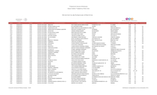 Programa de Estancias Infantiles para
Apoyar a Madres Trabajadoras y Padres Solos
Contador Estado Municipio Localidad Nombre de la Estancia Infantil Nombre de la Responsable Domicilio de la Estancia Colonia CP Número exterior Número interior
Directorio de Estancias Infantiles
2,614 GUANAJUATO LEON LEON DE LOS ALDAMA ANIMALITOS MITZI IVONNE SANCHEZ ARMAS SALINAS POTRERO DEL POZO EL CARMEN 37296 352
2,615 GUANAJUATO LEON LEON DE LOS ALDAMA UN NUEVO MUNDO EN LEON MA. ELENA BARCO GOMEZ TREVIÑO NUEVO LEON 37208 315 SN
2,616 GUANAJUATO LEON LEON DE LOS ALDAMA FLORECITAS DE LEON MARIA TERESITA DE JESUS RODRIGUEZ FLORES ELBA PASEOS DE MIRAVALLE 37460 505 SN
2,617 GUANAJUATO LEON LEON DE LOS ALDAMA CENTRO EDUACTIVO ENRIQUE LAUBSCHER ROSA ISELA GUTIERREZ FALCON SAN MANUEL REAL PROVIDENCIA 37234 303 SN
2,618 GUANAJUATO LEON LEON DE LOS ALDAMA OCTAVIO PAZ VERONICA ARRONA NEGRETE RIO ESCONDIDO PRADOS VERDES 37480 1305 S/N
2,619 GUANAJUATO LEON LEON DE LOS ALDAMA ESTANCIA INFANTIL WINKY MARIA MAGDALENA REYES GOMEZ ASTURIAS VISTA HERMOSA 37330 519 S/N
2,620 GUANAJUATO LEON LEON DE LOS ALDAMA EL MUNDO DE KOTY ROSA MARIA PEREZ GOMEZ PERCEO ARBOLEDAS DE SEÑORA 37205 107 S/N
2,621 GUANAJUATO LEON LEON DE LOS ALDAMA EXPLORAR JUGANDO CAROLINA GUTIERREZ FALCON ALGINA VALLE DELTA II 37530 101 SN
2,622 GUANAJUATO LEON LEON DE LOS ALDAMA VILLA DE GNOMOS ANA BERENICE TORRES MARTINEZ LOMAS DE LA HACIENDA LOMAS DE LA MEDINA 37215 151 S/N
2,623 GUANAJUATO LEON LEON DE LOS ALDAMA AMI MA DE LOS ANGELES JASSO GONZALEZ AVELLANO NO. 336 SAN JOSE OBRERO 37319 S/N S/N
2,624 GUANAJUATO LEON LEON DE LOS ALDAMA INQUIETOS Y TRAVIESOS MICAELA RIVAS MENDEZ BLVD. LAGO DE COYUCA BRISAS DEL LAGO 37207 631 S/N
2,625 GUANAJUATO LEON LEON DE LOS ALDAMA ALMENDROS ALMA EVALIA ZACANINI SALAS PUEBLA BELLAVISTA 37360 309 S/N
2,626 GUANAJUATO LEON LEON DE LOS ALDAMA LAPIZ MAGICO CLAUDIA VERONICA VERDIN SALAZAR DOLORES SANCHEZ DE MUÑOZ J.F.KENNEDY 37410 123 S/N
2,627 GUANAJUATO LEON LEON DE LOS ALDAMA PETIROJO LETICIA SEVILLA MEIXUEIRO CIRCUITO ARBOLEDAS DE IBARRA ARBOLEDAS DE IBARRA 37200 412
2,628 GUANAJUATO LEON LEON DE LOS ALDAMA ANGELISTOS LORENA VERONICA HERNANDEZ RAMIREZ SAN FRANCISCO DEL RINCON CHAPALITA 37340 309 S/N
2,629 GUANAJUATO LEON LEON DE LOS ALDAMA CHISPITAS DE ALEGRIA MARTINA PATRICIA HERNANDEZ HERNANDEZ JACONA LA MOREÑA II 37570 122 S/N
2,630 GUANAJUATO LEON LEON DE LOS ALDAMA EL CASTILLITO M ISABEL HERNANDEZ HERNANDEZ GARDENIAS JARDINES DE JEREZ 1RA SECCION 37530 119
2,631 GUANAJUATO LEON LEON DE LOS ALDAMA APRENDIENDO Y JUGANDO MA HERLINDA CARRILLO GASCA DE LAS ROSAS JARDINES DE ECHEVESTE 37100 124 S/N
2,632 GUANAJUATO LEON LEON DE LOS ALDAMA JUGUEMOS A APRENDER MA DEL CARMEN AVILA SUAREZ SAUCE LAS ARBOLEDAS 37480 201 S/N
2,633 GUANAJUATO LEON LEON DE LOS ALDAMA GUARDELANDIA MA TERESA ALVIZO MONTAÑO ROMITA INDUSTRIAL 37430 211 S/N
2,634 GUANAJUATO LEON LEON DE LOS ALDAMA PASOS CHIQUITOS ERIKA CENTENO RAMOS RIO CONCHOS LA LUZ 37458 210 S/N
2,635 GUANAJUATO LEON LEON DE LOS ALDAMA KIDDYS SILVIA BORREGO DE LA TORRE SAN COSME LA FLORIDA 37120 142 S/N
2,636 GUANAJUATO LEON LEON DE LOS ALDAMA LUDIS MARTHA ASCENCION RAMIREZ BOISSELIER PRADERA RINCONADA DEL SUR 37530 1616 S/N
2,637 GUANAJUATO LEON LEON DE LOS ALDAMA EL ANGEL DE YARITZI ALMA LETICIA FAVELA SUAZO ANDADOR DE LA CREATIVIDAD NO. 519 JOL-GUA-BER 37353 S/N S/N
2,638 GUANAJUATO LEON LEON DE LOS ALDAMA DON BOSCO LUZ ADRIANA CISNEROS VALADEZ SORIA VISTA HERMOSA 37330 702
2,639 GUANAJUATO LEON LEON DE LOS ALDAMA AZUKIN MA CRISTINA HERNANDEZ TORRES CALZADA DE GUADALUPE NO. 140 OBRERA 37449 S/N S/N
2,640 GUANAJUATO LEON LEON DE LOS ALDAMA PAIDOS MARTHA ROSA ARRIAGA PEREZ CIGÜEÑA LOMAS DE ECHEVESTE 37140 101 101
2,641 GUANAJUATO LEON LEON DE LOS ALDAMA MI CUBO MAGICO JOVITA ADRIANA ROMERO MARTINEZ CLEMENTE AGUIRE NO. 615 SAN MARCOS 37410 S/N S/N
2,642 GUANAJUATO LEON LEON DE LOS ALDAMA PRINCIPES Y PRINCESAS CECILIA SANCHEZ CERVANTES 27 DE SEPTIEMBRE OBREGON 37320 210 S/N
2,643 GUANAJUATO LEON LEON DE LOS ALDAMA MAGIA Y DIVERSION KARLA DE LA LUZ FLORES GUADIAN BLVD PRISMA VALLE DE LOS NARANJOS 37210 1212 S/N
2,644 GUANAJUATO LEON LEON DE LOS ALDAMA AMOR CHIQUITO CLAUDIA BERENICE CARPIO ANDRADE CRUZ GRIEGA NO. 107 VALLE DE SAN NICOLAS 37545 107 Y 105 S/N
2,645 GUANAJUATO LEON LEON DE LOS ALDAMA UN HORIZONTE DE CONOCIMIENTOS MARIA JAQUELINE VARGAS NEGRETE CALLE 4 FLORES MAGON 37350 217 S/N
2,646 GUANAJUATO LEON LEON DE LOS ALDAMA EL PATIO DE LOS PEQUES GEORGINA GUADALUPE RAMOS SANCHEZ ANTONIO LA TOTA CARBAJAL VILLAS DE NUESTRA SEÑORA DE LA LUZ 37295 414 S/N
2,647 GUANAJUATO LEON LEON DE LOS ALDAMA CON AMOR DE MAMA MA ALEJANDRA CASILLAS MORALES PARQUE BOLIVIA PARQUE DE LA NORIA 37570 117
2,648 GUANAJUATO LEON LEON DE LOS ALDAMA GRILLITOS MA ANTONIA RAMIREZ BLVD BRISAS DE SAN JUAN TADEO NO. 2235 BRISAS DEL CARMEN 37297 S/N S/N
2,649 GUANAJUATO LEON LEON DE LOS ALDAMA ESTANCIA INFANTIL IMAGINACION MA ESTELA GONZALEZ MARTINEZ RIO CHICO SAN MIGUEL 37390 101 S/N
2,650 GUANAJUATO LEON LEON DE LOS ALDAMA CABAÑITA ANA AURORA TENORIO MARTINEZ TOTONACAS BUGAMBILIAS 37270 131 S/N
2,651 GUANAJUATO LEON LEON DE LOS ALDAMA GUARDERIA INFANTIL ILUSION DE LEON, A.C. BLANCA ESTHELA LOPEZ SANCHEZ BLVD MARIANO ESCOBEDO NO. 4120 CIUDAD SATELITE 37400 S/N S/N
2,652 GUANAJUATO LEON LEON DE LOS ALDAMA LITTLE STEPS MARIANA CALVO SANCHEZ AMERICAS ANDRADE 37020 408
Dirección General de Políticas Sociales - DSIP Información correspondiente al mes de diciembre 2012
 