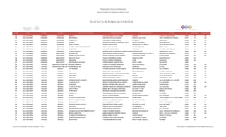 Programa de Estancias Infantiles para
Apoyar a Madres Trabajadoras y Padres Solos
Contador Estado Municipio Localidad Nombre de la Estancia Infantil Nombre de la Responsable Domicilio de la Estancia Colonia CP Número exterior Número interior
Directorio de Estancias Infantiles
235 BAJA CALIFORNIA ENSENADA ENSENADA MARELYS DOLORES MANCILLA DE LA MORA MEDUZAS PLAYAS DE CHAPULTEPEC 22785 338 S/N
236 BAJA CALIFORNIA ENSENADA ENSENADA MIS TESOROS ANA MARIA TRUJILLO SANCHEZ MISION DE SAN JAVIER FRACC. MISIONES DE LA PRESA 22810 114 S/N
237 BAJA CALIFORNIA ENSENADA ENSENADA LA ABUELITA ROSA MARIA VARGAS ROBLES AV. ZAFIRO INDUSTRIAL 22850 4625 S/N
238 BAJA CALIFORNIA ENSENADA ENSENADA XIOMARA MARIA DE LOS ANGELES BLAZQUEZ PEREZ VICENTE GUERRERO MANEADERO PART 22790 543 S/N
239 BAJA CALIFORNIA ENSENADA ENSENADA HUMPTY DUMPTY SUSANA SALINAS CRUZ PRIVADA VALLE DE BRAVO VALLE DE CHAPULTEPEC 22785 596 S/N
240 BAJA CALIFORNIA ENSENADA ENSENADA ESTANCIA CARITA FELIZ ENSENADA OLGA LLAMAS SANCHEZ NARCISO MENDOZA FRACC. BAHIA 22880 125 S/N
241 BAJA CALIFORNIA ENSENADA ENSENADA ANGELITOS OTILIA HERNANDEZ GARCIA CANTAMAR INFONAVIT COSTA BELLA 2 22899 118 S/N
242 BAJA CALIFORNIA ENSENADA ENSENADA LA NANA TENCHITA MARIA DE JESUS CONSTANCIA CORDERO MORENOPRIVADA SAUCE 2 TERRAZAS DEL GALLO 22850 938 S/N
243 BAJA CALIFORNIA ENSENADA SAN QUINTIN MIS ANGELITOS ISABEL ARACELI GONZALEZ GARCIA GENERAL FRANCISCO VILLA MZA 21 POBLADO NUEVO MEXICALI 22930 11 S/N
244 BAJA CALIFORNIA ENSENADA SAN QUINTIN RICARDO FLORES MAGON MYRIAM VERONICA CASTRO BORBON AGUSTÍN DE ITURBIDE FLORES MAGON 22930 S/N S/N
245 BAJA CALIFORNIA ENSENADA SAN QUINTÍN MACLOVIO ROJAS PAULINA CONTRERAS HIGUERA IGNACIO ALDAMA MACLOVIO ROJAS 22920 416
246 BAJA CALIFORNIA ENSENADA SAN QUINTÍN NUEVA ERA ESTELA GONZALEZ RODRIGUEZ ATÚN NUEVA ERA 22930 505
247 BAJA CALIFORNIA ENSENADA SAN VICENTE MIS PEQUEÑOS VAQUEROS SANDRA MARIBEL SANCHEZ RIOS BENITO JUÁREZ SAN VICENTE 22900
248 BAJA CALIFORNIA MEXICALI GUADALUPE VICTORIA (KM. 43)ESTANCIA ANDREITA CONSUELO CORDERO RODRIGUEZ CALLEJON SONORA PATZCUARO 21720 S/N S/N
249 BAJA CALIFORNIA MEXICALI GUADALUPE VICTORIA (KM. 43)GUARDERIA DEL SOL GRICELDA AYALA RODRIGUEZ AVENIDA 29 DEL SOL 21720 S/N S/N
250 BAJA CALIFORNIA MEXICALI MEXICALI LOS PEKEÑOS YOLANDA MILAGROS CASTRO CAMPOS SAN PEDRO MEZQUITAL VALLE DORADO 21399 1929 SN
251 BAJA CALIFORNIA MEXICALI MEXICALI TITA JULIA ELENA VALLE BARRERA NARCISO ARREOLA INFONAVIT CUCAPAH 21340 1062 SN
252 BAJA CALIFORNIA MEXICALI MEXICALI MAR DE MAR MERCEDES ARLETT PORTUGAL RODRIGUEZ CHILA FRACC. MISION DE PUEBLA 21620 1052 SN
253 BAJA CALIFORNIA MEXICALI MEXICALI BABYLANDIA MARIA LETICIA ROJERO CASTILLO DRAVITA VALLE DEL PEDREGAL 21395 1769 SN
254 BAJA CALIFORNIA MEXICALI MEXICALI BABY CITY MARLEN OCEGUERA ALONSO ISLAS MALVINAS JARDINES DEL LAGO 21330 667 SN
255 BAJA CALIFORNIA MEXICALI MEXICALI ESTANCIA INFANTIL CHIQUITA MARIA SANDRA GONZALEZ NEPOMUCENO ORIENTAL VALLE DE PUEBLA 2DA. SECCIÓN 21393 3543
256 BAJA CALIFORNIA MEXICALI MEXICALI LA CASITA DE ALF MARTHA PATRICIA SANTOS VILLASEÑOR AVENIDA PRIVADA LISBOA VILLA FONTANA 21180 1798 S/N
257 BAJA CALIFORNIA MEXICALI MEXICALI SUNNY SIDE MAURA ELENA MARTINEZ ARELLANO CORREGIDORA NORTE CORREGIDORA 21210 701
258 BAJA CALIFORNIA MEXICALI MEXICALI LA CASITA DE PAUL ADRIANA GUADALUPE HERNANDEZ ESPINOZA AVENIDA ESCONDIDO VILLA COLONIAL 21298 2498 S/N
259 BAJA CALIFORNIA MEXICALI MEXICALI PASO A PASITO MARIEL IBETT DELGADILLO MELGOZA SOLTEPEC Y TILIPA ANGELES DE PUEBLA 21620 598
260 BAJA CALIFORNIA MEXICALI MEXICALI MY PRINCESA MARGARITA ROSA MOLINA FIGUEROA RÍO SANTA MARÍA MIRASOL 21396 4087
261 BAJA CALIFORNIA MEXICALI MEXICALI GARABATOS KARLA GABRIELA LUELMO LIZARRAGA ALMODOVAR DEL PRADO 21355 200
262 BAJA CALIFORNIA MEXICALI MEXICALI MI BOLA XOCHITL VARGAS RAMIREZ AVENIDA GABINO VAZQUEZ ISLAS AGRARIAS 21600 238 S/N
263 BAJA CALIFORNIA MEXICALI MEXICALI LAS ABEJITAS MONTESSORI MARIA GUADALUPE RODRIGUEZ MARTINEZ AVENIDA SUIZA FRACCIONAMIENTO 27 DE SEPTIEMBRE 21170 2000 S/N
264 BAJA CALIFORNIA MEXICALI MEXICALI MY HAPPY KINDERGARDEN NORMA ALICIA MORENO QUIROZ AVENIDA INCIENSOS VILLA FLORIDA 21620 4064 S/N
265 BAJA CALIFORNIA MEXICALI MEXICALI GOOD FOR KIDS EVILIA VALENZUELA GOMEZ VILLADORO FRACC. CASA MAGNA 21600 1468 S/N
266 BAJA CALIFORNIA MEXICALI MEXICALI ESTANCIA INFANTIL CHUYITA MARIA DE JESUS GOMEZ JUAREZ CASCADA LA GLORIA VALLE DE PUEBLA 21620 4000 S/N
267 BAJA CALIFORNIA MEXICALI MEXICALI TICK-TOCK MARTHA LETICIA VENEGAS BLAS VILLAHERMOSA LOMA LINDA 21140 570 S/N
268 BAJA CALIFORNIA MEXICALI MEXICALI MIS PEQUEÑOS ANGELITOS MARIA TERESA LOAIZA PICOS AVENIDA OCOTILLO VILLA COLONIAL 21377 132 S/N
269 BAJA CALIFORNIA MEXICALI MEXICALI ESTANCIA INFANTIL MIS PRIMEROS PASOS YAMILETH ORDUÑO HEREDIA BUROCRATAS FEDERALES FRACC. BUROCRATAS FEDERALES 21298 1600 S/N
270 BAJA CALIFORNIA MEXICALI MEXICALI MIS DOS ANGELITOS MARIA GUADALUPE NAVARRO GARCIA ALANITAS FRACC. VALLE DEL PEDREGAL 21395 4611 S/N
271 BAJA CALIFORNIA MEXICALI MEXICALI ESTANCIA MI PEQUEÑA LULU MONICA MONGE OLGUIN HILARIO RUELAS GONZALEZ ORTEGA 21397 830
272 BAJA CALIFORNIA MEXICALI MEXICALI MOMENTOS MARAVILLOSOS CARMEN ALICIA FAVELA REYNOSO CASTIBLANCO Y ZUERA DEL PRADO 21355 2599 S/N
273 BAJA CALIFORNIA MEXICALI MEXICALI MASTER KIDS CAROLINA MARTINEZ SALAZAR MIGUEL ANGEL CASILLAS REFORMA 21280 121
Dirección General de Políticas Sociales - DSIP Información correspondiente al mes de diciembre 2012
 