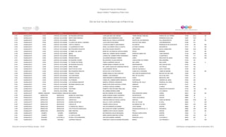 Programa de Estancias Infantiles para
Apoyar a Madres Trabajadoras y Padres Solos
Contador Estado Municipio Localidad Nombre de la Estancia Infantil Nombre de la Responsable Domicilio de la Estancia Colonia CP Número exterior Número interior
Directorio de Estancias Infantiles
2,731 GUANAJUATO LEON LEÓN DE LOS ALDAMA MI PEQUEÑA AVENTURA LAURA MELISSA DIAZ JIMENEZ TORRE MANUEL DOBLADO PASEOS DE LAS TORRES 37358 140-A SN
2,732 GUANAJUATO LEON LEÓN DE LOS ALDAMA MARY'S AND CHARLIE'S MARIA ELENA HERNANDEZ LEON DEL TURBION PRADERAS AGUA AZUL 37297 118 A 0
2,733 GUANAJUATO LEON LEÓN DE LOS ALDAMA CRECIENDO MARIA NALLELI PADILLA GUERRERO FUERTE DE LOS REMEDIOS VILLA INSURGENTES 37220 207 SN
2,734 GUANAJUATO LEON LEÓN DE LOS ALDAMA LA CASITA DE HADAS Y DUENDES LUZ ELVIRA PULIDO MENA GUSTAVO DIAZ ORDAZ LOS PRESIDENTES 37236 514
2,735 GUANAJUATO LEON LEÓN DE LOS ALDAMA CASTILLO MAGICO CLAUDIA ELIZABETH LARA MORENO DOLOMITAS PEDREGALES DE ECHEVESTE 37100 128 S/N
2,736 GUANAJUATO LEON LEÓN DE LOS ALDAMA LA GUARDERIA DE PAPA ANGEL ALEJANDRO PADILLA HUERTA ALFONSO ESPARZA SAN MARCOS 37410 116 S/N
2,737 GUANAJUATO LEON LEÓN DE LOS ALDAMA MIS PEQUEÑOS GIGANTES MA ELENA AGUADO NEGRETE CANDELARIA NUEVA CANDELARIA 37260 1819 SN
2,738 GUANAJUATO LEON LEÓN DE LOS ALDAMA EL ARBOL DEL SENYP MARIA DE LOS ANGELES ORTEGA RAMOS PRAGA ANDRADE 37020 112 SN
2,739 GUANAJUATO LEON LEÓN DE LOS ALDAMA @KIDS EMMA DEL CARMEN CRESPO ROMERO PEÑON DE GIBRALTAR LOMA HERMOSA 37108 2301 S/N
2,740 GUANAJUATO LEON LEÓN DE LOS ALDAMA MODIGLIANI LORENA DEL CARMEN PEREZ HERNANDEZ PAMPAS LA MARTINICA 37500 117 S/N
2,741 GUANAJUATO LEON LEÓN DE LOS ALDAMA BOSQUE MAGICO ALEJANDRA MARQUEZ TORRES JUDEA SAN FELIPE DE JESUS 37250 104-A S/N
2,742 GUANAJUATO LEON LEÓN DE LOS ALDAMA MI PEQUEÑO TESORO MA VERONICA TEJADA SANCHEZ JUAN ALONSO DE TORRES SAN JERONIMO 37148 437
2,743 GUANAJUATO LEON LEÓN DE LOS ALDAMA EL TESORO DE EDSON FABIOLA ANDRADE AGUILAR SAN JORGE SAN JAVIER 37660 132 0
2,744 GUANAJUATO LEON LEÓN DE LOS ALDAMA MI PEQUEÑA PULGUITA GEMMA MARIELA ROMERO GALVAN INDEPENDENCIA SAN JUAN DE DIOS 37004 549
2,745 GUANAJUATO LEON LEÓN DE LOS ALDAMA MAMA GRANDE MA. JUANA JAQUELINA CARDENAS RINCON JUAN DE LA SERNA LAS TROJES 37227 102
2,746 GUANAJUATO LEON LEÓN DE LOS ALDAMA BIGOTITOS DE LECHE LAURA RAMIREZ REYNA CARLOS VALENZUELA LEON I II SECCIÓN 37235 502
2,747 GUANAJUATO LEON LEÓN DE LOS ALDAMA MIS PEQUEÑOS ANGELES NATALIA DE LA PAZ PACHECO LOMAS DE LA HACIENDA LOMAS DE MEDINA 37238 401 SN
2,748 GUANAJUATO LEON LEÓN DE LOS ALDAMA PEQUES Y PECAS NORMA ANGELICA CRUZ SANCHEZ SAN JOSÉ DE BUENAVENTURA REFUGIO DE SAN JOSÉ 37548 501
2,749 GUANAJUATO LEON LEÓN DE LOS ALDAMA VILLA MATERNAL MARIBEL LAGE MARQUEZ REAL DE VALLARTA VALLE DEL REAL 37545 102
2,750 GUANAJUATO LEON LEÓN DE LOS ALDAMA OREPAN SAPICHU SARAI MARGARITA HERNANDEZ ORTIZ LEROS MEZQUITAL 2000 37545 101
2,751 GUANAJUATO LEON LEÓN DE LOS ALDAMA BLUTENBURG VIANED DEL CARMEN MUÑOZ MENDOZA HORTENCIAS JARDINES DE JEREZ 37530 226
2,752 GUANAJUATO LEON LEÓN DE LOS ALDAMA LOS PADRINOS MAGICOS MARISOL ESPINOZA GRANADOS PEDREGAL DEL VALLE PEDREGAL DE JEREZ 37540 151
2,753 GUANAJUATO LEON LEÓN DE LOS ALDAMA MI MUNDO MARAVILLOSO REBECA NATIVIDAD SAUCEDO LOZANO GIMNASIA DEPORTIVA I 37237 106
2,754 GUANAJUATO LEON LEÓN DE LOS ALDAMA ALISON ALFREDO VAZQUEZ RAMIREZ PUREPERO LA BRISA 37240 903
2,755 GUANAJUATO LEON LEÓN DE LOS ALDAMA FRATERNIA ROBERTO CARLOS ROMO ARELLANO ACERO GRANJAS DE ECHEVESTE 37100 145 S/N
2,756 GUANAJUATO LEON LEÓN DE LOS ALDAMA MEDUS MA CARMEN MORENO URIBE SAUZ LA FLORESTA 37470 129
2,757 GUANAJUATO MANUEL DOBLADO CIUDAD MANUEL DOBLADO MIS SUEÑOS BEATRIZ ADRIANA SOTO IBARRA PROLONGACIÓN JUÁREZ JUAREZ 36470 100 SN
2,758 GUANAJUATO MOROLEON MOROLEON MUNDO DE AVENTURAS MARIA EUGENIA GOMEZ GUERRERO XICONTENCATL CENTRO 38880 49
2,759 GUANAJUATO MOROLEON MOROLEON CARITAS DE ANGEL DIANA GABRIELA GARCIA ZAVALA VASCO DE QUIROGA CENTRO 38800 12 0
2,760 GUANAJUATO MOROLEON MOROLEON JARDIN AZUL CRISTINA ANGELICA ZAVALA CORTES ANAHUAC JUANA DE MEDINA 38800 1078 SN
2,761 GUANAJUATO MOROLEON MOROLEON SUEÑOS INFANTILES NALLELY LOPEZ CONTRERAS REAL DE COLIMA EL REAL 38800 71 S/N
2,762 GUANAJUATO MOROLEON MOROLEON CHIQUILLOS SANDRA GARCIA ZAVALA SALAMANCA NO. 162 EL BORDO 38837 S/N S/N
2,763 GUANAJUATO MOROLEON MOROLEON LA GRANJA DEL ABUELO HECTOR HERRERA GUTIERREZ JUSTO SIERRA CENTRO 38800 50 S/N
2,764 GUANAJUATO MOROLEON MOROLEON LOS PITUFOS DE MOROLEON MA GUADALUPE GOMEZ GUERRERO AGUASCALIENTES NO. 13 PROGRESO 38800 S/N S/N
2,765 GUANAJUATO MOROLEON MOROLEÓN BABY EINSTEIN GABRIELA EDITH ZAVALA AGUADO PIPILA CENTRO 38800 417 SN
2,766 GUANAJUATO OCAMPO OCAMPO OCAMPINGOS MA FRANCISCA SALAS MOSQUEDA PRIVADA CHAPULTEPEC CENTRO 37630 112 0
2,767 GUANAJUATO OCAMPO OCAMPO LA CASITA ALEGRE MARIA ISIDORA MARTINEZ ESPINO MORELOS CENTRO 37630 307 S/N
2,768 GUANAJUATO PENJAMO LA ESTRELLA ESTRELLITAS SOÑADORAS ADELAIDA RAMIREZ HERRERA FRANCISCO VILLA LA ESTRELLA 36933 407 0
2,769 GUANAJUATO PENJAMO PENJAMO CUIDANDO ANGELES FRANCISCO JAVIER GUTIERREZ MELENDEZ MANGO LOS FRESNOS II 36900 12 S/N
Dirección General de Políticas Sociales - DSIP Información correspondiente al mes de diciembre 2012
 