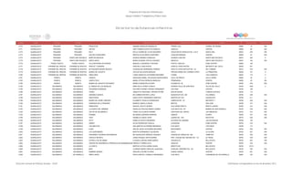 Programa de Estancias Infantiles para
Apoyar a Madres Trabajadoras y Padres Solos
Contador Estado Municipio Localidad Nombre de la Estancia Infantil Nombre de la Responsable Domicilio de la Estancia Colonia CP Número exterior Número interior
Directorio de Estancias Infantiles
2,770 GUANAJUATO PENJAMO PENJAMO PEDACITOS AMANDA MORALES MONSALVO PIEDRA LAJA CORRAL DE PIEDRA 36900 14 S/N
2,771 GUANAJUATO PENJAMO PENJAMO CRI-CRI HADI YASMIN ACOSTA VILLANUEVA HIDALGO CENTRO 36900 60 S/N
2,772 GUANAJUATO PENJAMO PENJAMO KELY KEYLA YAZMIN DE LA PAZ NAVARRO JESUS REYES HEROLES NO. 3 20 A SANTA ANA 36910 S/N S/N
2,773 GUANAJUATO PENJAMO PÉNJAMO DULCES CORAZONES BERTHA ALICIA BRAVO MARTINEZ JOAQUIN PARDAVE CENTRO 36900 67 S/N
2,774 GUANAJUATO PENJAMO SANTA ANA PACUECO MANITAS MAGICAS AGUEDA MENDEZ GONZALEZ AVENIDA 4 MILPAS SANTA ANA PACUECO 36910 354 0
2,775 GUANAJUATO PENJAMO SANTA ANA PACUECO SANTA ANITA MARIA EUGENIA TAFOYA VAZQUEZ ABASOLO SANTA ANA PACUECO 36910 142 S/N
2,776 GUANAJUATO PUEBLO NUEVO PUEBLO NUEVO VILLA MATERNA DE NOHEMI MANUELA LANGARICA TOSCANO PORTAL HIDALGO ZONA CENTRO 36890 106
2,777 GUANAJUATO PURISIMA DEL RINCON PURISIMA DE BUSTOS GRACIA Y TERNURA GRACIELA LUNA ROCHA IGNACIO LÓPEZ RAYÓN INFONAVIT DEL VALLE 36400 201
2,778 GUANAJUATO PURISIMA DEL RINCON PURISIMA DE BUSTOS MI PEQUEÑO MUNDO MAGICO EVANGELINA HERNANDEZ ARANDA ADOLFO LOPEZ MATEOS NO. 121 DEL CARMEN 36310 S/N S/N
2,779 GUANAJUATO PURISIMA DEL RINCON PURISIMA DE BUSTOS MUNDO DE JUGUETE CECILIA GALLEGOS BARAJAS PRIVADA MARIA DEL CARMEN LOPEZ LA PRIMAVERA 36400 101 A
2,780 GUANAJUATO PURISIMA DEL RINCON PURÍSIMA DE BUSTOS GIRALUNAS LAURA ANGELICA GUTIERREZ BECERRA LAUREL LOS LAURELES 36400 110 0
2,781 GUANAJUATO ROMITA ROMITA CANDYS SANJUANA ISABEL VELAZQUEZ MONTESINOS VALLE DE BRAVO VALLE VERDE 36200 35 0
2,782 GUANAJUATO ROMITA ROMITA CARITA FELIZ MARIA LETICIA ESPINOZA MUNGUIA PEÑARANDA CENTRO 36200 25 SN
2,783 GUANAJUATO ROMITA ROMITA MUNDO DE JUGUETE DE ROMITA MARIELA MENDOZA ALFARO ALDAMA NO. 36 ZONA CENTRO 36200 S/N S/N
2,784 GUANAJUATO SALAMANCA SALAMANCA EL MUNDO DE LOS ANGELES IRMA AHLELI PEREZ CONEJO AVENIDA VALLE DE SANTIAGO VILLAS DEL VALLE 36790 1932 0
2,785 GUANAJUATO SALAMANCA SALAMANCA PEQUEÑAS SONRISAS DOLORES IVONNE CORONA HERNANDEZ VULCANO CENTRO 36700 108
2,786 GUANAJUATO SALAMANCA SALAMANCA TONALI JAMILETTE CRISTABEL VARGAS PATIÑO NOCHE BUENA TOMASA ESTEVEZ 36749 113
2,787 GUANAJUATO SALAMANCA SALAMANCA GRANDES GENIOS MA CARMEN INFANTE LOPEZ BUENAVISTA NO. 309 VILLARREAL 36740 S/N S/N
2,788 GUANAJUATO SALAMANCA SALAMANCA ANASTASSIA KARLA EDITH HERNANDEZ SANCHEZ MONTES DE OCA GUADALUPE 36748 411
2,789 GUANAJUATO SALAMANCA SALAMANCA MUNDO DE CHARLY BROWN ELIZABETH TRUJILLO RODRIGUEZ FABRICAS NO. 121 INFONAVIT 1 36790 S/N S/N
2,790 GUANAJUATO SALAMANCA SALAMANCA SONRISAS EN LA PRADERA MARISOL MURILLO MILAN MIRTOS SAN JOSE 36790 101 S/N
2,791 GUANAJUATO SALAMANCA SALAMANCA PRIMAVERA RAQUEL ESCOTO BUENO GUILLERMO PRIETO BENITO JUAREZ 36790 210 S/N
2,792 GUANAJUATO SALAMANCA SALAMANCA LA PUERTA DEL MAÑANA ANGELICA PAULINA RAMOS JUAREZ 5 DE MAYO NO. 707 BARRIO DE SAN GONZALO 36700 S/N S/N
2,793 GUANAJUATO SALAMANCA SALAMANCA CRI CRI DE SALAMANCA YARED VILLALOBOS PARAMO CENTAURO DEL NORTE LAS AMERICAS 36723 415 S/N
2,794 GUANAJUATO SALAMANCA SALAMANCA FRAMBA MA MONICA MORENO BARRON SABADO OLIMPO 36790 707 S/N
2,795 GUANAJUATO SALAMANCA SALAMANCA TEDY ANABELIA OJEDA LOPEZ JUAREZ NO. 1321 NATIVITAS 36770 S/N S/N
2,796 GUANAJUATO SALAMANCA SALAMANCA PETIT NORELIA ACOSTA MEDRANO ESTANCIA DE SARABIA LAS ESTANCIAS 36765 105
2,797 GUANAJUATO SALAMANCA SALAMANCA DISNEY SILVIA RODRIGUEZ PADILLA CAZADORA ZONA CENTRO 36700 319 S/N
2,798 GUANAJUATO SALAMANCA SALAMANCA LAS ABEJITAS ANA MARTHA GUTIERREZ MEDRANO 8 DE MAYO LOS PINOS 36780 117
2,799 GUANAJUATO SALAMANCA SALAMANCA ELMO ANA DE JESUS GUTIERREZ BECERRA MONTERREY CENTRO 36700 345 S/N
2,800 GUANAJUATO SALAMANCA SALAMANCA LOS QUERUBINES MARTHA HERNANDEZ CALDERON CIELO LA GLORIA 36793 207 S/N
2,801 GUANAJUATO SALAMANCA SALAMANCA PEQUEÑOS TESOROS ESCONDIDOS MA GUADALUPE ARRIAGA VAZQUEZ GASPAR DE ZUÑIGA NO. 204 VIRREYES 36783 S/N S/N
2,802 GUANAJUATO SALAMANCA SALAMANCA CIRCULO INFANTIL JASSIA RAQUEL ORTIZ SORKIN PRIV. LAGUNA DEL NEVADO NO. 112 EL PERUL 36740 S/N S/N
2,803 GUANAJUATO SALAMANCA SALAMANCA ESTRELLITAS DE MAMA CLAUDIA LUDIVINA ANDA MUÑOZ AGUADULCE BELLAVISTA 36730 403 S/N
2,804 GUANAJUATO SALAMANCA SALAMANCA CENTRO DE DESARROLLO PREESCOLAR PANAMERICANOPRISCILA TORRES VELA HIDALGO CENTRO 36700 316 S/N
2,805 GUANAJUATO SALAMANCA SALAMANCA LA CASITA MARTHA LETICIA JUAREZ GUANI MINATITLAN BELLAVISTA 36730 312 A
2,806 GUANAJUATO SALAMANCA SALAMANCA MAPI LOURDES MARIA CARVAJAL AGUILERA EZEQUIEL ORDOÑEZ NO. 123 BELLAVISTA 36730 S/N S/N
2,807 GUANAJUATO SALAMANCA SALAMANCA BAMBINO MONDO GRACIELA PATIÑO OLVERA ALBINO GARCIA CENTRO 36700 207 S/N
2,808 GUANAJUATO SALAMANCA VALTIERRILLA NIÑOS GENIO PERLA KRISTAL CORNEJO HERNANDEZ 5 DE MAYO COMUNIDAD DE VALTIERRILLA 36881 100 S/N
Dirección General de Políticas Sociales - DSIP Información correspondiente al mes de diciembre 2012
 