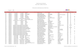 Programa de Estancias Infantiles para
Apoyar a Madres Trabajadoras y Padres Solos
Contador Estado Municipio Localidad Nombre de la Estancia Infantil Nombre de la Responsable Domicilio de la Estancia Colonia CP Número exterior Número interior
Directorio de Estancias Infantiles
2,809 GUANAJUATO SALVATIERRA SALVATIERRA PEQUEÑOS DANIELA LULE LEMUS HIDALGO CENTRO 38900 1224
2,810 GUANAJUATO SALVATIERRA SALVATIERRA MUNDO DE CARAMELO JACQUELINE CANCHOLA ROCHA LERDO DE TEJADA CENTRO 38900 450 SN
2,811 GUANAJUATO SALVATIERRA SALVATIERRA LA CASITA DE ANY MARIANA CONTRERAS MERINO ÁLVARO OBREGÓN SAN NICOLAS DE LOS AGUSTINOS 38931 12
2,812 GUANAJUATO SALVATIERRA SALVATIERRA COCORITA BRENDA LIZETH ANGELES VANEGAS ABASOLO CENTRO 38900 501
2,813 GUANAJUATO SALVATIERRA SALVATIERRA MUNDO VERDE VERONICA ADRIANA QUINTANA VARGAS MORELOS CENTRO 38900 813 S/N
2,814 GUANAJUATO SALVATIERRA SALVATIERRA LOS MUÑEQUITOS JACQUELINE BARRERA CORTES MONTES DE OCA LAZARO CARDENAS 38900 302 S/N
2,815 GUANAJUATO SALVATIERRA SALVATIERRA HUERTA INFANTIL JULIA GRISELDA BECERRIL SERRANO FRAY ANDRES DE SAN MIGUEL BATANES 38900 222
2,816 GUANAJUATO SALVATIERRA SAN PEDRO DE LOS NARANJOSANGELITOS TRAVIESO MA DE LOS ANGELES SOTO SOLIS JUAREZ SAN PEDRO 38933 65 S/N
2,817 GUANAJUATO SALVATIERRA URIREO ESTANCIA DEL SEÑOR DE LA SALUD YOLANDA VEGA VILLEGAS COLON CENTRO 38900 102 S/N
2,818 GUANAJUATO SAN DIEGO DE LA UNION SAN DIEGO DE LA UNIÓN YORYO MARIA TERESA DIAZ MARTINEZ ALLENDE CENTRO 37850 104 S/N
2,819 GUANAJUATO SAN FELIPE SAN FELIPE PIN PON MARGARITA GONZALEZ SERVIN ENCARNACION ORTIZ LA CONCHITA 37600 504 0
2,820 GUANAJUATO SAN FELIPE SAN FELIPE BRINCOLIN MARGARITA MARTINEZ ORTEGA MANUEL DOBLADO LA CONCHITA 37600 401 S/N
2,821 GUANAJUATO SAN FELIPE SAN FELIPE KID - ZANIA MARICELA AGAPITA GUERRERO MARTINEZ DE SAN MIGUEL SAN MIGUEL 37600 309
2,822 GUANAJUATO SAN FELIPE SAN FELIPE FRANCO ARIADNA SUSANA FRANCO NIEVES ALVARO OBREGON NO. 220 COL. CENTRO 37600 S/N S/N
2,823 GUANAJUATO SAN FELIPE SAN FELIPE PEQUES LAURA DEL ROSARIO HERNANDEZ CARDENAS LUIS DE VELAZCO SANTUARIO. 37600 120 A S/N
2,824 GUANAJUATO SAN FRANCISCO DEL RINCONSAN FRANCISCO DEL RINCONTRAVESURAS MARIA EUGENIA GUTIERREZ NAVARRO HACIENDA DE FLORES EXHACIENDA DE SANTIAGO 36312 940 Y 938
2,825 GUANAJUATO SAN FRANCISCO DEL RINCONSAN FRANCISCO DEL RINCONNEMIROSKY MARIA ELENA GUERRA HERNANDEZ IGNACIO MARISCAL SANTA RITA 36350 107
2,826 GUANAJUATO SAN FRANCISCO DEL RINCONSAN FRANCISCO DEL RINCONRAYITO DE SOL LORENA LIZBETH MARTINEZ VALADEZ MARIANO MATAMOROS NO. 228 PONIENTE CENTRO 36300 S/N S/N
2,827 GUANAJUATO SAN FRANCISCO DEL RINCONSAN FRANCISCO DEL RINCONMIS TRAVESURAS OBETH URIBIA GOMEZ LIRA EMILIANO ZAPATA CENTRO 36300 502 ORIENT
2,828 GUANAJUATO SAN FRANCISCO DEL RINCONSAN FRANCISCO DEL RINCONPEQUEÑOS QUERUBINES MARGARITA SANCHEZ NAVARRO MIGUEL HIDALGO NORTE CENTRO 36300 606 S/N
2,829 GUANAJUATO SAN FRANCISCO DEL RINCONSAN FRANCISCO DEL RINCONMI DULCE CORAZON ADRIANA DEL ROCIO GALVAN GONZALEZ BAHAMAS VILLAS DE SAN MIGUEL 36360 644
2,830 GUANAJUATO SAN FRANCISCO DEL RINCONSAN FRANCISCO DEL RINCONCIELO PALOMA ALEJANDRINA LOPEZ MENA NOVIEMBRE PURISIMA CONCEPCION 36360 812
2,831 GUANAJUATO SAN FRANCISCO DEL RINCONSAN FRANCISCO DEL RINCONLA CASITA DEL ARBOL MARIA GUADALUPE GUERRERO ULLOA ALVARO OBREGON CENTRO 36300 108 S/N
2,832 GUANAJUATO SAN FRANCISCO DEL RINCONSAN FRANCISCO DEL RINCONMIS NUEVOS ANGELITOS NORMA CECILIA SALAS MALDONADO FAUSTO LEON NO. 214 CENTRO 36300 S/N S/N
2,833 GUANAJUATO SAN FRANCISCO DEL RINCONSAN FRANCISCO DEL RINCONAYELEN URSULA SARAI MOLINA YEPEZ MA. DE LA LUZ BRAVO MORELOS 36380 829
2,834 GUANAJUATO SAN FRANCISCO DEL RINCONSAN FRANCISCO DEL RINCONKANANPAAL MARIA ESTHER BECERRA ROJAS MADERO ZONA CENTRO 36300 501 S/N
2,835 GUANAJUATO SAN FRANCISCO DEL RINCONSAN FRANCISCO DEL RINCÓNYURIXI-QUIRI MARISELA ANGUIANO RODRIGUEZ RISCO VILLA DE LAS FLORES 36370 1111
2,836 GUANAJUATO SAN FRANCISCO DEL RINCONSAN FRANCISCO DEL RINCÓNLA ALEGRIA ABRIL JACQUELINE VALDEZ ARMENTA SAN FRANCISCO DE ASIS JUAN PABLO II 36340 105 A
2,837 GUANAJUATO SAN JOSE ITURBIDE SAN JOSE ITURBIDE BROTECITOS DE AMOR VERONICA BECERRA TREJO JERUSALEN LOMA DEL CALVARIO 37980 6 0
2,838 GUANAJUATO SAN JOSE ITURBIDE SAN JOSE ITURBIDE MEZTLI VERONICA HERNANDEZ LOPEZ FRANCISCO JAVIER MINA ZONA CENTRO 37980 48 B
2,839 GUANAJUATO SAN JOSE ITURBIDE SAN JOSE ITURBIDE MAGICO AMANECER GLORIA GARCIA SUASTE JUAREZ ZONA CENTRO 37980 35 S/N
2,840 GUANAJUATO SAN JOSE ITURBIDE SAN JOSÉ ITURBIDE CARITAS VICTOR HUGO RIVERA RODRIGUEZ HACIENDA DEL CAPULIN LA LLORONA 37980 8 0
2,841 GUANAJUATO SAN LUIS DE LA PAZ LA CIENEGA CORAZONES ALEGRES ISIDORO HERNANDEZ SANCHEZ 5 DE MAYO COMUNIDAD LA CIENEGA 37900 4 S/N
2,842 GUANAJUATO SAN LUIS DE LA PAZ MISION DE CHICHIMECAS EL DIVINO NIÑO DULCE MARIA LOPEZ RAMIREZ AVENIDA LAZARO CARDENAS MISION DE CHICHIMECAS 37900 S/N 0
2,843 GUANAJUATO SAN LUIS DE LA PAZ SAN LUIS DE LA PAZ LA CASITA DE DANNALU DIANA LUCIA VILLEGAS ARREDONDO NICOLAS BRAVO SEÑOR ECCEHOMO 37900 130 0
2,844 GUANAJUATO SAN LUIS DE LA PAZ SAN LUIS DE LA PAZ MUNDO DE BAMBINOS MA IRELA CHAVERO ALVARADO LEONA VICARIO LORETITO 37900 164 SN
2,845 GUANAJUATO SAN LUIS DE LA PAZ SAN LUIS DE LA PAZ LA CASA DE LOS PEQUES MARIA REYNA MORALES DUARTE SANTA ANA LA CENTRAL 37900 129
2,846 GUANAJUATO SAN LUIS DE LA PAZ SAN LUIS DE LA PAZ EL MUNDO MAGICO DE SAN LUIS DE LA PAZ JESSICA GUADALUPE FRIAS DUCOING CORREGIDORA DEL BOSQUE 37900 101 SN
2,847 GUANAJUATO SAN LUIS DE LA PAZ SAN LUIS DE LA PAZ BABY VY MA VIRGINIA RIVERA ORTIZ ALDAMA EL SANTUARIO 37900 142 S/N
Dirección General de Políticas Sociales - DSIP Información correspondiente al mes de diciembre 2012
 