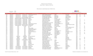 Programa de Estancias Infantiles para
Apoyar a Madres Trabajadoras y Padres Solos
Contador Estado Municipio Localidad Nombre de la Estancia Infantil Nombre de la Responsable Domicilio de la Estancia Colonia CP Número exterior Número interior
Directorio de Estancias Infantiles
2,848 GUANAJUATO SAN LUIS DE LA PAZ SAN LUIS DE LA PAZ ARCOIRIS DE SAN LUIS DE LA PAZ MARCELA HERNANDEZ ARREDONDO JIMENEZ ZONA CENTRO 37900 205 S/N
2,849 GUANAJUATO SAN LUIS DE LA PAZ SAN LUIS DE LA PAZ LA CASITA DE PILY MA DEL PILAR FLORES MARTINEZ BRAVO NO. 513 LA VIRGENCITA 37900 S/N S/N
2,850 GUANAJUATO SAN LUIS DE LA PAZ SAN LUIS DE LA PAZ PESTALOZZI ROSA MARIA VAZQUEZ JARAMILLO NIÑOS HEROES VICENTE GUERRERO 37900 403 S/N
2,851 GUANAJUATO SAN LUIS DE LA PAZSAN PEDRO DE LOS POZOS (MINERAL DE POZOS)LA CASITA DE CANDY DULCE MARIA ISABEL GARCIA NUÑEZ BENITO JUÁREZ MINERAL DE POZOS 37910 3
2,852 GUANAJUATO SAN MIGUEL DE ALLENDE SAN MIGUEL DE ALLENDE PERIKITOS RITA ARIANA VARGAS ARAIZA PINO SUREZ SAN LUIS REY 37727 4
2,853 GUANAJUATO SANTA CRUZ DE JUVENTINO ROSASJUVENTINO ROSAS HAPPY LAND DOROTEA GARCIA CORTES PROF. RAFAEL RAMIREZ VILLA MAGISTERIAL 38240 101
2,854 GUANAJUATO SANTA CRUZ DE JUVENTINO ROSASJUVENTINO ROSAS TERNURITAS SANDRA GALLARDO GUERRERO GUILLERMO GOMEZ BENITO JUAREZ 38240 142 SN
2,855 GUANAJUATO SANTA CRUZ DE JUVENTINO ROSASJUVENTINO ROSAS DECROLY MARIA TERESA GASCA GASCA VICENTE GUERRERO CENTRO 38240 109
2,856 GUANAJUATO SANTA CRUZ DE JUVENTINO ROSASJUVENTINO ROSAS ALEGRIA IMELDA GARCIA CORTES HEROES DE CHAPULTEPEC CENTRO 38240 227 0
2,857 GUANAJUATO SANTA CRUZ DE JUVENTINO ROSASJUVENTINO ROSAS VIGOTSKY ALICIA MONSERRAT SANTILLAN SAAVEDRA VICENTE GUERRERO ZONA CENTRO 38240 512 S/N
2,858 GUANAJUATO SANTA CRUZ DE JUVENTINO ROSASJUVENTINO ROSAS CENTRO EDUCATIVO JEAN PIAGET FRANCISCO JESUS ROCHA GARCIA DR. GUSTAVO CABRERA NO. 108 ZONA CENTRO 38240 S/N S/N
2,859 GUANAJUATO SANTA CRUZ DE JUVENTINO ROSASSANTIAGO DE CUENDA MI MUNDO PEQUEÑO MARIA GUADALUPE PLIEGO GARCIA EMILIANO ZAPATA COMUNIDAD SANTIAGO DE CUENDA 38240 43
2,860 GUANAJUATO SANTIAGO MARAVATIO SANTIAGO MARAVATIO MI PEQUEÑA BOO MARIA ENRIQUETA LOPEZ MURILLO IGNACIO ALLENDE CENTRO 38970 50 0
2,861 GUANAJUATO SILAO LA ALDEA BABY CLUB MARIA VERONICA CASTRO MEDRANO AV. CANDIDO NAVARRO LA ALDEA 36280 39 SN
2,862 GUANAJUATO SILAO SILAO PQS ARIADNA ITZEL SEGOVIANO RODRIGUEZ FRESNO NORIAS DE SOPEÑA 2DA SECCION 36100 67 SN
2,863 GUANAJUATO SILAO SILAO FEDERICO FROEBEL ESPERANZA ACUÑA CONTRERAS ORQUIDEA VILLAS DE LAS FLORES 36294 305 S/N
2,864 GUANAJUATO SILAO SILAO PEQUEÑAS MANITAS CREATIVAS MARCELA DELFINA MARISCAL MONTES SANTA CLARA LA HACIENDA 36112 3
2,865 GUANAJUATO SILAO SILAO EL ARCON DE LOS TESOROS MARTHA ELENA LUCIO DOMINGUEZ CORAL NO. 13 EL FARO 36118 S/N S/N
2,866 GUANAJUATO SILAO SILAO MI PEQUEÑO HOGAR ALMA ANGELICA CORONA ROCHA 16 DE SEPTIEMBRE NO. 68 ZONA CENTRO 36100 S/N S/N
2,867 GUANAJUATO SILAO SILAO MARAVILLAS DEL DESARROLLO SILVIA GODINEZ GOMEZ ÁLVARO OBREGÓN SAN ISIDRO DE LOS SAUCES 37680 23
2,868 GUANAJUATO SILAO SILAO WHINI POO MARTA IMELDA TORRES SANCHEZ JESUS CARRANZA NO. 3 COL. CENTRO 36100 S/N S/N
2,869 GUANAJUATO SILAO SILAO GUSANITO REYNA ISABEL MENDEZ AGUIRRE PEDRO MORENO NO. 31 LOS ANGELES 36120 S/N S/N
2,870 GUANAJUATO SILAO SILAO YOLTZIN MARIA DEL ROSARIO MARTINEZ QUIJAS ÁLVARO OBREGÓN CENTRO 36100 163
2,871 GUANAJUATO SILAO SOPEÑA ANYLU ANA LAURA RANGEL MARTINEZ LOMA AZUL LA LOMA 36119 13
2,872 GUANAJUATO TARANDACUAO TARANDACUAO CRI CRI DE TARANDACUAO REBECA AMAYA PEREZ ALDAMA CENTRO 38790 357
2,873 GUANAJUATO TARIMORO LA MONCADA CRIS Y ANDY MIRIAM ROSILLO ARROYO LIBERTAD LA MONCADA 38720 5 SN
2,874 GUANAJUATO TARIMORO TARIMORO MUNDO PEQUEÑO ALMA ROSA RODRIGUEZ GONZALEZ ARTEAGA ZONA CENTRO 38700 27 S/N
2,875 GUANAJUATO TIERRA BLANCA TIERRA BLANCA GUARDERIA TIERRA BLANCA DIANA FELIX RAMOS PEÑA BLANCA II 37970 KM 28 SN
2,876 GUANAJUATO URIANGATO SAN JOSÉ CUARACURIO SONRISAS BEATRIZ EUGENIA PANTOJA BALCAZAR JALISCO SAN JOSE CUARACURIO 38800 20
2,877 GUANAJUATO URIANGATO URIANGATO LA JIRAFITA GUSTAVO TOLEDO GALLAGA URRUTIA CENTRO 38980 11 S/N
2,878 GUANAJUATO URIANGATO URIANGATO MINIGENIOS YAREN MORENO GONZALEZ DALIA CENTRO 38980 31 0
2,879 GUANAJUATO URIANGATO URIANGATO ALMENDRITA ADABELLA SUASTEGUI REA FILOMENO MATA LA JOYA 38980 57 A
2,880 GUANAJUATO URIANGATO URIANGATO LA ORUGUITA ELIZABETH ALMANZA LOPEZ ALLENDE CENTRO 38980 41
2,881 GUANAJUATO URIANGATO URIANGATO SEMILLITAS DE AMOR RUTH ASENATH REYES SOTO MORELOS CENTRO 38980 29 S/N
2,882 GUANAJUATO URIANGATO URIANGATO LOS PITUFOS PAULINA ESTHER ZAVALA GOMEZ NIÑOS HEROES NO. 40 LOMA BONITA 38980 S/N S/N
2,883 GUANAJUATO VALLE DE SANTIAGO VALLE DE SANTIAGO MUNDO DE BAMBI MA ANGELICA URIBE PRIETO 1 DE MAYO EMILIANO ZAPATA 38400 14
2,884 GUANAJUATO VALLE DE SANTIAGO VALLE DE SANTIAGO GARABATOS CANDY ERENDIRA CAMPOS TAMAYO CORREGIDORA LINDAVISTA 38400 416 S/N
2,885 GUANAJUATO VALLE DE SANTIAGO VALLE DE SANTIAGO PEQUEÑINES MARIA ANTONIA CORONA CASTRO PROLONGACION ARTEAGA SUR MORELOS 38400 66 S/N
2,886 GUANAJUATO VALLE DE SANTIAGO VALLE DE SANTIAGO ANGELITOS DE VALLE SILVIA CARMEN ZAVALA MARTINEZ ZARAGOZA NO. 199 CENTRO 38400 S/N S/N
Dirección General de Políticas Sociales - DSIP Información correspondiente al mes de diciembre 2012
 
