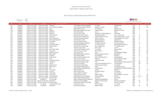 Programa de Estancias Infantiles para
Apoyar a Madres Trabajadoras y Padres Solos
Contador Estado Municipio Localidad Nombre de la Estancia Infantil Nombre de la Responsable Domicilio de la Estancia Colonia CP Número exterior Número interior
Directorio de Estancias Infantiles
2,926 GUERRERO ACAPULCO DE JUAREZ ACAPULCO DE JUAREZ SONRRISAS LAURA GABRIELA SANCHEZ DOMINGUEZ AV. JARDIN JARDIN MANGOS 39412 25 S/N
2,927 GUERRERO ACAPULCO DE JUAREZ ACAPULCO DE JUAREZ TIC TAC TIEMPO DE APRENDER LUCIA GUADALUPE AVILES DOMINGUEZ FRANCISCO I. MADERO CENTRO 39300 8 S/N
2,928 GUERRERO ACAPULCO DE JUAREZ ACAPULCO DE JUAREZ GOOFI MARINA MONTIEL OLIVOS RIO CUTZAMALA GUERRERO 2000 39906 23
2,929 GUERRERO ACAPULCO DE JUAREZ ACAPULCO DE JUAREZ MONARCA MARIA ISABEL MENDEZ CASTELLANOS AVENIDA PICACHO INFONAVIT EL COLOSO 39810 2 S/N
2,930 GUERRERO ACAPULCO DE JUAREZ ACAPULCO DE JUAREZ MUNDO KIDS SILVIA ZARATE ZARATE CALLE 4 ICACOS 39860 1 S/N
2,931 GUERRERO ACAPULCO DE JUAREZ ACAPULCO DE JUAREZ EMMANUEL ADELFA OJENDIS CORTES ANADADOR PEZ SIERRA MANZANA 117 LOMA BONITA 39620 9 S/N
2,932 GUERRERO ACAPULCO DE JUAREZ ACAPULCO DE JUAREZ REFUGIO SEGURO FRANCISCA DEL MONTE ORTEGA SAN MARTIN MANZANA 2 FRACC. LIBERTADORES 39770 6 S/N
2,933 GUERRERO ACAPULCO DE JUAREZ ACAPULCO DE JUAREZ ESPONJITAS MARIA MAGDALENA URIBE BONILLA CERRADA MORRO 1RA. ETAPA UNIDAD HABITACIONAL EL COLOSO 39810 76 S/N
2,934 GUERRERO ACAPULCO DE JUAREZ ACAPULCO DE JUAREZ NUEVA GENERACION HORTENCIA HILDA ROSAS GARCIA GRAN VIA TROPICAL FRACCIONAMIENTO LAS PLAYAS 39390 92 S/N
2,935 GUERRERO ACAPULCO DE JUAREZ ACAPULCO DE JUAREZ DAVID ALFARO SIQUEIROS RUTH MARTINEZ ALVAREZ ARRAYANE MANZANA 4 JARDIN AZTECA 39405 5 S/N
2,936 GUERRERO ACAPULCO DE JUAREZ ACAPULCO DE JUAREZ MIS TESOROS XOCHITL DELGADO GALLEGOS BUGAMBILIAS MZA 121 GRACIANO SANCHEZ 39700 3 S/N
2,937 GUERRERO ACAPULCO DE JUAREZ ACAPULCO DE JUAREZ CAJITAS BB ALEJANDRA HERNANDEZ RODRIGUEZ HACIENDA SANTA ELENA VILLAS REAL HACIENDA 39909 28 S/N
2,938 GUERRERO ACAPULCO DE JUAREZ ACAPULCO DE JUAREZ MI PEQUEÑO ANGELITO AMPARO GIRON BARRIENTOS AV. FARALLON ALTOS 1 FRACCIONAMIENTO FARALLON 39690 5 S/N
2,939 GUERRERO ACAPULCO DE JUAREZ ACAPULCO DE JUAREZ MUNDO DE AMOR DULCE MONICA VALADEZ SEGURA CALLE 10 MANZAANA 47 COL. EMILIANO ZAPATA 39700 10 S/N
2,940 GUERRERO ACAPULCO DE JUAREZ ACAPULCO DE JUAREZ DONAJI FRANCISCA OZUNA GARCIA SANTO TOMAS LA VENTA 39933 S/N S/N
2,941 GUERRERO ACAPULCO DE JUAREZ ACAPULCO DE JUAREZ WALT DISNEY KINDER LAURA SOLEDAD HEREDIA ALARCON AV. GRANJAS FRACC. MOZIMBA 39460 63 S/N
2,942 GUERRERO ACAPULCO DE JUAREZ ACAPULCO DE JUAREZ PELUCHITOS SORAYA LIZET LEYVA JUAREZ BENITO JUAREZ MORELOS 39350 193 S/N
2,943 GUERRERO ACAPULCO DE JUAREZ ACAPULCO DE JUAREZ MUNDO DE JUGUETE OFELIA VADILLO RUIZ CALLE 1 FRACCIONAMIENTO MOZIMBA 39460 94 S/N
2,944 GUERRERO ACAPULCO DE JUAREZ ACAPULCO DE JUAREZ BABY GARDEN ESPERANZA MELENDEZ VELAZQUEZ ANDADOR CHIQUIHUITE MZA. 92 RENACIMIENTO 39715 10 S/N
2,945 GUERRERO ACAPULCO DE JUAREZ ACAPULCO DE JUAREZ FULANITOS EDITH JIMENEZ JIMENEZ CDA. ENSENADA PROGRESO 39350 314 A
2,946 GUERRERO ACAPULCO DE JUAREZ ACAPULCO DE JUAREZ BLANCA NIEVES MARIA DEL ROSARIO LORENZO CRUZ HIPOLITO HERRERA MZA 127 CD.RENACIMIENTO 39715 23 S/N
2,947 GUERRERO ACAPULCO DE JUAREZ ACAPULCO DE JUAREZ HEYDY HEIDI VALENTE CASTAÑON ANDADOR 5 FRACCIONAMIENTO HORNOS 39350 5 S/N
2,948 GUERRERO ACAPULCO DE JUAREZ ACAPULCO DE JUAREZ PEQUEÑOS EN ACCION MARTHA DELIA ESQUIVEL ESTEVEZ CERRADA RIO LERMA HOGAR MODERNO 39580 44 S/N
2,949 GUERRERO ACAPULCO DE JUAREZ ACAPULCO DE JUAREZ PEQUEÑITOS VINUI MERCEDES ABUNDIS ROSAS TAHITI FRACCIONAMIENTO LOMAS DE MAGALLANES39670 1956 S/N
2,950 GUERRERO ACAPULCO DE JUAREZ ACAPULCO DE JUAREZ CARITAS TERESA JUSTO RENDON EJIDO CIRUELAR MANZANA 234 LOTE 1 CD RENACIMIENTO 39715 S/N S/N
2,951 GUERRERO ACAPULCO DE JUAREZ ACAPULCO DE JUÁREZ MARYFER LASOS MARTHA ESTELA LASOS GARCIA AVENIDA LAGO DE CHAPALA LOS ORGANOS 39901 31 0
2,952 GUERRERO ACAPULCO DE JUAREZ ACAPULCO DE JUÁREZ BABY SCHOOL CAROLINA IBETH ANDALON CEREZO ZAFIRO LUIS DONALDO COLOSIO 39707 64 0
2,953 GUERRERO ACAPULCO DE JUAREZ ACAPULCO DE JUÁREZ VIDA AUREA ESMERALDA ARIZMENDI REYNA DE MONTE ALBAN FRACCIONAMIENTO HORNOS INSURGENTES39355 50 0
2,954 GUERRERO ACAPULCO DE JUAREZ ACAPULCO DE JUÁREZ LITTLE STARS MARIA MENDOZA PITA COAHUILA PROGRESO 39350 101 S/N
2,955 GUERRERO ACAPULCO DE JUAREZ ACAPULCO DE JUÁREZ PITUFITOS PAMELA GUZMAN LOPEZ RINCONADA CORBETA DEL MAESTRO 39510 5 0
2,956 GUERRERO ACAPULCO DE JUAREZ ACAPULCO DE JUÁREZ FREUDLANDIA ABIGAIL RAMIREZ CONTRERAS CALLE 1 RUFO FIGUEROA 39799 6 6
2,957 GUERRERO ACAPULCO DE JUAREZ ACAPULCO DE JUÁREZ DULCE CANDY YESENIA ARELLANO JUAREZ RANCHO GRANDE FRACCIONAMIENTO LAS PLAYAS 39390 77 S/N
2,958 GUERRERO ACAPULCO DE JUAREZ ACAPULCO DE JUÁREZ MI PEQUEÑO BEBE MARIA URCINA NOLASCO DOMINGUEZ VICENTE GUERRERO CRUCITAS 39360 7-A Y 7-B S/N
2,959 GUERRERO ACAPULCO DE JUAREZ ACAPULCO DE JUÁREZ INSTITUTO VIENA MARIA CRISTINA VERGARA SANCHEZ RIO ATOYAC VISTA ALEGRE 39350 4 S/N
2,960 GUERRERO ACAPULCO DE JUAREZ KILOMETRO 30 OLLITAS DE MIEL AURELIA VENERANDA CEREZO CABALLERO CERRADA DE INDEPENDENCIA CENTRO 39920 1 S/N
2,961 GUERRERO ACAPULCO DE JUAREZLOS ORGANOS DE SAN AGUSTIN (EL QUEMADO)WINNIE POOH ALMA DELIA VALADEZ SERRANO ANDADOR TLACUAPA MZA.28 AMPLIACION JACARANDAS 39901 378 S/N
2,962 GUERRERO ACAPULCO DE JUAREZVARADERO DEL PLAN DE LOS AMATESFUTUROS GENIOS MA GUADALUPE DELGADO ECHEVERRIA TAMPICO PLAN DE LOS AMATES 39931 15 0
2,963 GUERRERO ACAPULCO DE JUAREZ XALTIANGUIS LOS AÑOS MARAVILLOSOS PATRICIA BELLO VEGA MANUEL DOBLADO COL. CENTRO 39910 1 S/N
2,964 GUERRERO ACAPULCO DE JUAREZ XALTIANGUIS XALTIANGUIS DAYAN ESPINO RODRIGUEZ MANUEL DOBLADO LAGUNILLAS 39910 S/N S/N
Dirección General de Políticas Sociales - DSIP Información correspondiente al mes de diciembre 2012
 