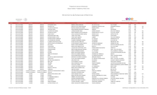 Programa de Estancias Infantiles para
Apoyar a Madres Trabajadoras y Padres Solos
Contador Estado Municipio Localidad Nombre de la Estancia Infantil Nombre de la Responsable Domicilio de la Estancia Colonia CP Número exterior Número interior
Directorio de Estancias Infantiles
274 BAJA CALIFORNIA MEXICALI MEXICALI MI PEQUEÑA CASITA MINERVA GARCIA MONCADA DE LAS OLIVILLAS VILLA FLORIDA 21395 3960
275 BAJA CALIFORNIA MEXICALI MEXICALI ESTANCIA ILAN MARTHA OLIVIA LUQUIN QUINTANA PERIMETRAL DEPORTIVA SUR ESPERANZA AGRICOLA 21337 1320 S/N
276 BAJA CALIFORNIA MEXICALI MEXICALI LA CASITA DE MAFALDA BEATRIZ EUGENIA DIAZ GUZMAN MARIANO ARISTA NUEVA 21100 1379 S/N
277 BAJA CALIFORNIA MEXICALI MEXICALI DISCOVERY SMILE KENIA ERENDIRA RODRIGUEZ CARDENAS DEMONTE CASA MAGNA 21377 688
278 BAJA CALIFORNIA MEXICALI MEXICALI EL ESPACIO DE SUSANA LORENIA NAVARRO ARIAS AVENIDA CERUSITA VALLE DEL PEDREGAL 21395 1316 S/N
279 BAJA CALIFORNIA MEXICALI MEXICALI ESTANCIA MI CASITA MARIA FERNANDA AVILES RODRIGUEZ AVENIDA MAR DE LA PLATA VILLAS DEL PALMAR 21378 398 400
280 BAJA CALIFORNIA MEXICALI MEXICALI ELMOS WORLD LESLIE JACQUELINE SUAREZ GARCIA AVENIDA ALCOY QUINTAS DEL REY 21600 641 S/N
281 BAJA CALIFORNIA MEXICALI MEXICALI MONTESSORI BABY ZONE YARED LOPEZ PEREA AVENIDA BRASIL CUAHUTEMOC 21200 817 S/N
282 BAJA CALIFORNIA MEXICALI MEXICALI ESTANCIA INFANTIL LUPITA YESICA LINETH BENITEZ LARIMAR VALLE DEL PEDREGAL 21395 1520 S/N
283 BAJA CALIFORNIA MEXICALI MEXICALI ESTANCIA INFANTIL BURBUJAS MARTINA RUIZ GARCIA AV. SECUOYA PRADERAS DEL SOL 21395 926 S/N
284 BAJA CALIFORNIA MEXICALI MEXICALI LOS TESOROS DEL ARCOIRIS ELIZABETH HERNANDEZ ROMERO VALDEPEÑAS VILLAS DEL REY 21354 392
285 BAJA CALIFORNIA MEXICALI MEXICALI EL MUNDO DIVERTIDO DE ELMO BLANCA ESTHELA URIBE DIAZ RIO PRESIDIO MARTIRES DE 1906 21250 1299 S/N
286 BAJA CALIFORNIA MEXICALI MEXICALI CENTRO INFANTIL DE APRENDIZAJE GLORIA ENRIQUETA RAMOS SANTOS AVENIDA ISLA MINDANAO JARDINES DE LAGO 21330 749 S/N
287 BAJA CALIFORNIA MEXICALI MEXICALI MI ALEGRIA MONICA JUAREZ FERNANDEZ AV. CASA DE PIEDRA PORTALES SEGUNDA SECCION 21327 2001 S/N
288 BAJA CALIFORNIA MEXICALI MEXICALI CHIQUILANDIA MARIA ELENA JIMENEZ ROJAS MARCILLA VILLA LAS LOMAS 21355 2801
289 BAJA CALIFORNIA MEXICALI MEXICALI CASITA FREYDING CLAUDIA EVELYN FREYDING LOPEZ AVENIDA SIERRA SAN AGUSTIN VIRREYES II 21190 2699 S/N
290 BAJA CALIFORNIA MEXICALI MEXICALI PEQUEÑO MUNDO MARTHA IRENE MARTINEZ ESQUIVEL TLAXCALTECAS FRACC. VALLE DE PUEBLA 21384 99 S/N
291 BAJA CALIFORNIA MEXICALI MEXICALI ALEGRIA RAFAELA MORENO BEJARANO AV. ATACAMITA VALLE PEDREGAL TURQUESA 21395 4509 S/N
292 BAJA CALIFORNIA MEXICALI MEXICALI MY MENA MARIA LUISA INZUNZA SANCHEZ AV DE JULIANA LOS PORTALES SEGUNDA SECCION 21327 2068 S/N
293 BAJA CALIFORNIA MEXICALI MEXICALI ANGELITOS TRAVIESOS ROSA ALICIA JIMENEZ AMPUDIA HACIENDA DEL CORRALEJO HIDALGO 21389 901 S/N
294 BAJA CALIFORNIA MEXICALI MEXICALI BADU NATALIA MARIA BASOPO GAXIOLA AV. MISION DE SAN DIEGO FRACC. HACIENDA DORADA 21376 3287 S/N
295 BAJA CALIFORNIA MEXICALI MEXICALI MI CASITA DE AMIGOS MONTESSORI MARGARITA GUTIERREZ SALMERON ABRAHAM GONZALEZ VILLAS DEL REAL 21300 1705 S/N
296 BAJA CALIFORNIA MEXICALI MEXICALI CARITA FELIZ SILVIA LIZETH MUÑIZ ESCOBEDO AV. POBLADO LAGUNA SALADA FRACC. VILLAS DEL COLORADO 21395 4052 S/N
297 BAJA CALIFORNIA MEXICALI MEXICALI MIS PRECIOSOS MOMENTOS ERIKA MORA LARA SALAMANCA CONJUNTO URBANO ESPERANZA 21350 2393 S/N
298 BAJA CALIFORNIA MEXICALI MEXICALI BABY LAND OLIVIA MORENO VILLEGAS AVENIDA 72 VENUSTIANO CARRANZA 21394 1351 S/N
299 BAJA CALIFORNIA MEXICALI MEXICALI ARCOIRIS EMILIA RODRIGUEZ AYALA ADOBE PALOMARES LOS PORTALES SEGUNDA SECCION 21323 2098 S/N
300 BAJA CALIFORNIA MEXICALI MEXICALI TIFFANY CELIA AVILA LOZANO 18 DE MARZO UNION DE RESIDENTES LÁZARO CÁRDENAS21385 11
301 BAJA CALIFORNIA MEXICALI MEXICALI LITTLE KIDS CLAUDIA IVON GARCIA PORTILLO AV. GUANAJUATO SANTA CLARA 21110 2283 S/N
302 BAJA CALIFORNIA MEXICALI MEXICALI MANITAS Y PIECITOS MARIA VILMA GUTIERREZ VIDAL CUAUHTÉMOC PRO HOGAR 21240 951 S/N
303 BAJA CALIFORNIA MEXICALI MEXICALI CAMPANITA IRMA RUIZ GARCIA RIO SIL REAL DEL RIO 21130 3195 S/N
304 BAJA CALIFORNIA PLAYAS DE ROSARITO PLAYAS DE ROSARITO CENTRO DE ATENCION INFANTIL NANYS ANA MARIA MANCILLAS MENDOZA IGNACIO ALTAMIRANO MAGISTERIAL 22703 7
305 BAJA CALIFORNIA PLAYAS DE ROSARITO PLAYAS DE ROSARITO PAPACHO SANJUANA CONTRERAS ARIAS LA SIERRA LOMAS DE ROSARITO 22710 4169
306 BAJA CALIFORNIA TIJUANA TIJUANA MANITAS PARA HACER EL BIEN SOFIA CORDOBA TECALCO PRIVADA ACEBOS FRACCIONAMIENTO PASEOS DEL VERGEL 22253 10722 21A
307 BAJA CALIFORNIA TIJUANA TIJUANA MI ANGEL MARIA CRISTINA AGUILA RAMIREZ NATURA CONDOMINIO DEL FAISAN CAÑON DEL SAINZ 22170 17172 2
308 BAJA CALIFORNIA TIJUANA TIJUANA EL SUBMARINO AMARILLO KIMBERLY DE HOYOS GARZA SAN PABLO LA GLORIA 22645 8765 S/N
309 BAJA CALIFORNIA TIJUANA TIJUANA EL RINCONCITO EUGENIA CONTRERAS MUÑOZ FRANCISCO VILLA PRIVADA TORREON VILLAS DEL DORADO I SECCION 22645 23630 32
310 BAJA CALIFORNIA TIJUANA TIJUANA LOS PITUFOS MARIA ELENA CEBALLOS GARCIA AVENIDA DE LOS EUCALIPTOS EL REFUGIO 22253 9019 8C
311 BAJA CALIFORNIA TIJUANA TIJUANA SABIOS PEQUEÑOS CLAUDIA CANTARELL JUAREZ VENUSTIANO CARRANZA LOMAS DE LA AMISTAD 22180 16520 SN
312 BAJA CALIFORNIA TIJUANA TIJUANA ESTANCIA INFANTIL LEO MARIA LUISA BEATRIZ HERRERA ZEPEDA TEODOLO MENDOZA ALTIPLANO 22204 S/N S/N
Dirección General de Políticas Sociales - DSIP Información correspondiente al mes de diciembre 2012
 